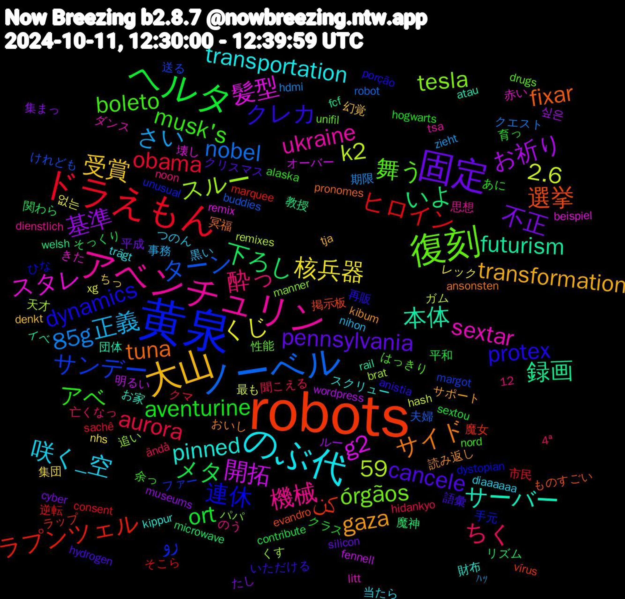 Word Cloud; its top words (sorted by weighted frequency, descending):  robots, 黄泉, 復刻, アベンチュリン, のぶ代, 大山, 固定, ヘルタ, ドラえもん, ノーベル, 髪型, 本体, tuna, protex, musk's, 酔っ, 正義, 核兵器, 基準, 下ろし, ラプンツェル, サンデー, tesla, sextar, pinned, gaza, cancele, aventurine, aurora, 85g, 2.6, 12,59, 開拓, 録画, 選挙, 連休, 舞う, 機械, 咲く_空, 受賞, 不正, メタ, ヒロイン, ターン, スルー, スタレ, サーバー, サイド, クレカ, アベ, ちく, さい, くじ, お祈り, いよ, کن, رو, órgãos, ukraine, transportation, transformation, pennsylvania, ort, obama, nobel, k2, g2, futurism, fixar, dynamics, boleto, 黒い, 集団, 集まっ, 関わら, 逆転, 送る, 追い, 赤い, 財布, 読み返し, 語彙, 育っ, 聞こえる, 期限, 最も, 明るい, 教授, 掲示板, 手元, 性能, 思想, 当たら, 幻覚, 平成, 平和, 市民, 夫婦, 天才, 壊し, 団体, 冥福, 再販, 余っ, 亡くなっ, 事務, レック, ルー, リズム, ラップ, ファー, パパ, ダンス, スクリュー, サポート, クリスマス, クラス, クマ, クエスト, ガム, オーバー, イベ, ものすごい, ひな, はっきり, のう, つのん, ちっ, たし, そっくり, そこら, けれども, くす, きた, お家, おいし, いただける, あに, ändå, zieht, xg, wordpress, welsh, vírus, unusual, unifil, tsa, trägt, tja, silicon, sextou, sachê, robot, remixes, remix, rail, pronomes, porção, nord, noon, nihon, nhs, museums, microwave, marquee, margot, manner, litt, kippur, kibum, hydrogen, hogwarts, hidankyo, hdmi, hash, fennell, fcf, evandro, dystopian, drugs, dienstlich, diaaaaaa, denkt, cyber, contribute, consent, buddies, brat, beispiel, atau, ansonsten, anistia, alaska, 4ª, ﾊｯ, 없는, 싶은, 魔神, 魔女, 魅力