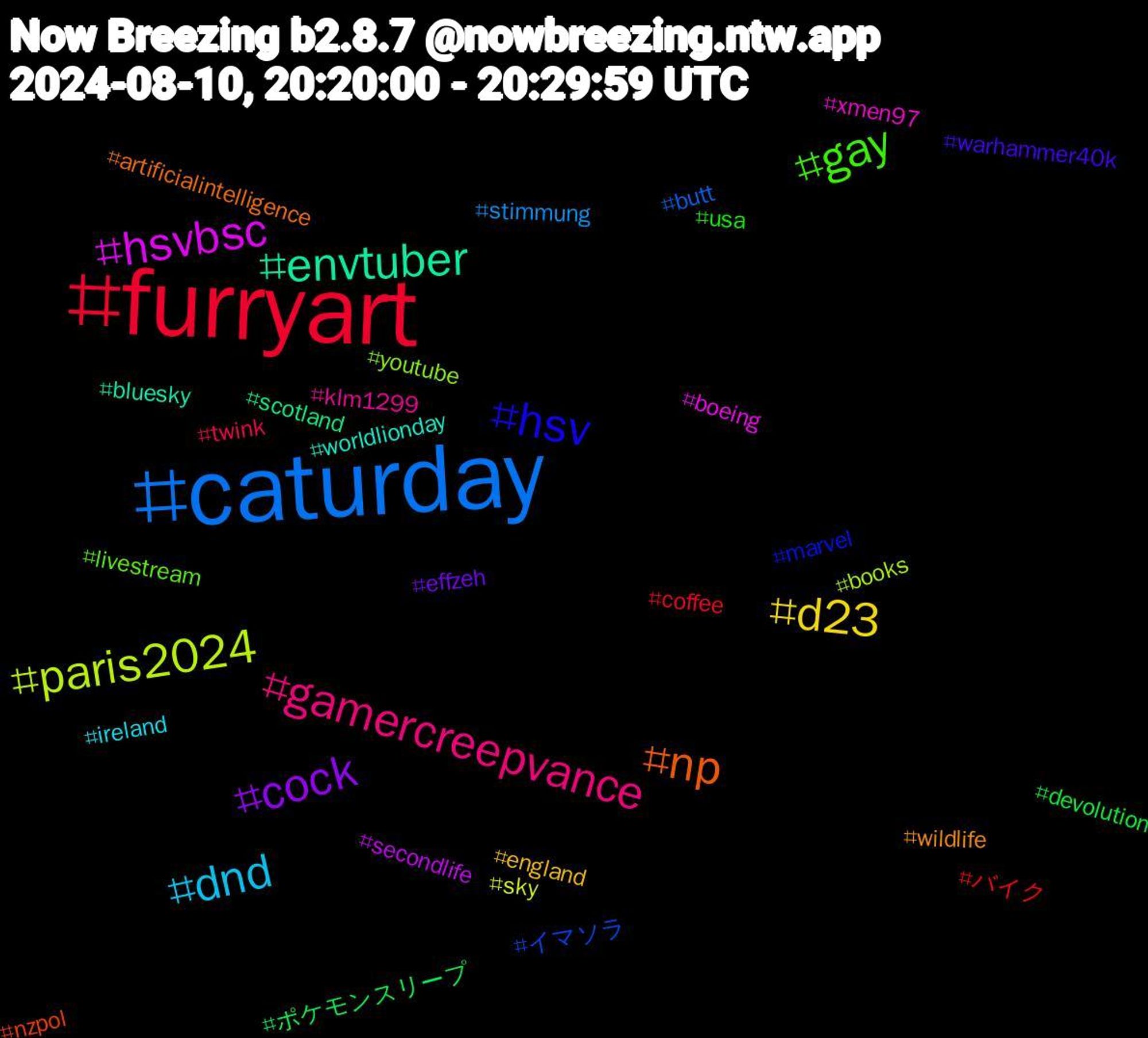 Hashtag Cloud; its hashtagged words/phrases (sorted by weighted frequency, descending):  furryart, caturday, paris2024, hsvbsc, envtuber, np, hsv, gay, gamercreepvance, dnd, d23, cock, ポケモンスリープ, バイク, イマソラ, youtube, xmen97, worldlionday, wildlife, warhammer40k, usa, twink, stimmung, sky, secondlife, scotland, nzpol, marvel, livestream, klm1299, ireland, england, effzeh, devolution, coffee, butt, books, boeing, bluesky, artificialintelligence