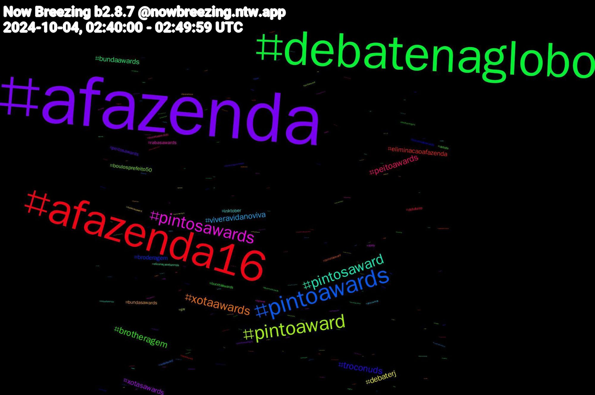 Hashtag Cloud; its hashtagged words/phrases (sorted by weighted frequency, descending):  eliminaçãoafazenda, afazenda, debatenaglobo, afazenda16, pintoawards, pintoaward, pintosawards, pintosaward, xotaawards, troconuds, brotheragem, peitoawards, viveravidanoviva, debaterj, xotasawards, bundaawards, eliminacaoafazenda, broderagem, boulosprefeito50, rabasawards, inktober, bundasawards, peitosawards, bucetaawards, debatesp, xotaaward, gay, sorry, eliminaçaoafazenda, bucetaaward, troconudsawards, debate, bucetasawards, pintowards, bucetasaward, pintoawardsgay, troconudsawds, rabasaward, porn, peitoaward, digitalart, roçaafazenda, foralarissa, brotheragemhetero, beckysangels, troconudsawardss, troconudsaward, pintoawardgay, nude, boulosprefeito, apraçaénossa, vidasbandidas, sex, sensacional, nudes, nfl, inktober2024, heartstopper, gozada, ポケモン, tbt, spiceupourlove, sexy, putaria, pornogay, pintoaweards, perv, gayporn, gamedev, fuzenda, frightclub, ficalarissa, ffxiv, eleições2024, drawing, dotado, debatenarpc, chudai, bucetawards, boulos50, banheirao, メンズ, vote50, thejiniuslaneige, tesão, submisso, sexogay, rola, quintou, pegacao, onigiriaction, novinhos, novin, men, lisaxmoonlitfloor, jinxlaneige, gaynude, ficafernando, fetiche, eliminação, eliminacãoafazenda, comics, cinemaespecial, broderagemhetero, 11, 新人, 京都, ねこ, zerobaseone, zb1, yaoi, yahoo, wangyibo, vídeos, vrchat, vr, voyeur, uspol, travel, tnf, theringsofpower, techamovie, teamlarissa, streetphotography, sonic, slave, safados, rtxrt, rj, programadoratinho, proftarcisionaglobo, pqp, pprt, porno, porngay, playstation5, playplus, picturebooks, pica, pauzudo, pauduro, ocxcanon, nudista, nflnaespn, myart, mucilon, mtt, movies, mlb, martavice50, mamada, london, leitada, kinktober, kengharit, jujutsukaisen, incesto, ia, humor, hot, hashtaggames, hairy, gposers, goretober, globo, gayman, fujifilm, foryou, forafernando, football, filmphotography, fazenda, dvd, dominador, desenho, debaterpc, debaterecife, debatepa, debatenatvca, debateglobo, debate2024, cuzinho, criticalrole, comic, catsofbluesky, bunda, branquinho, bostonshortnsweet, boquete, booth_pm, boanoite, bigass, bi, bdsm, barayaoi, bara, arte, amo, all, aiartwork