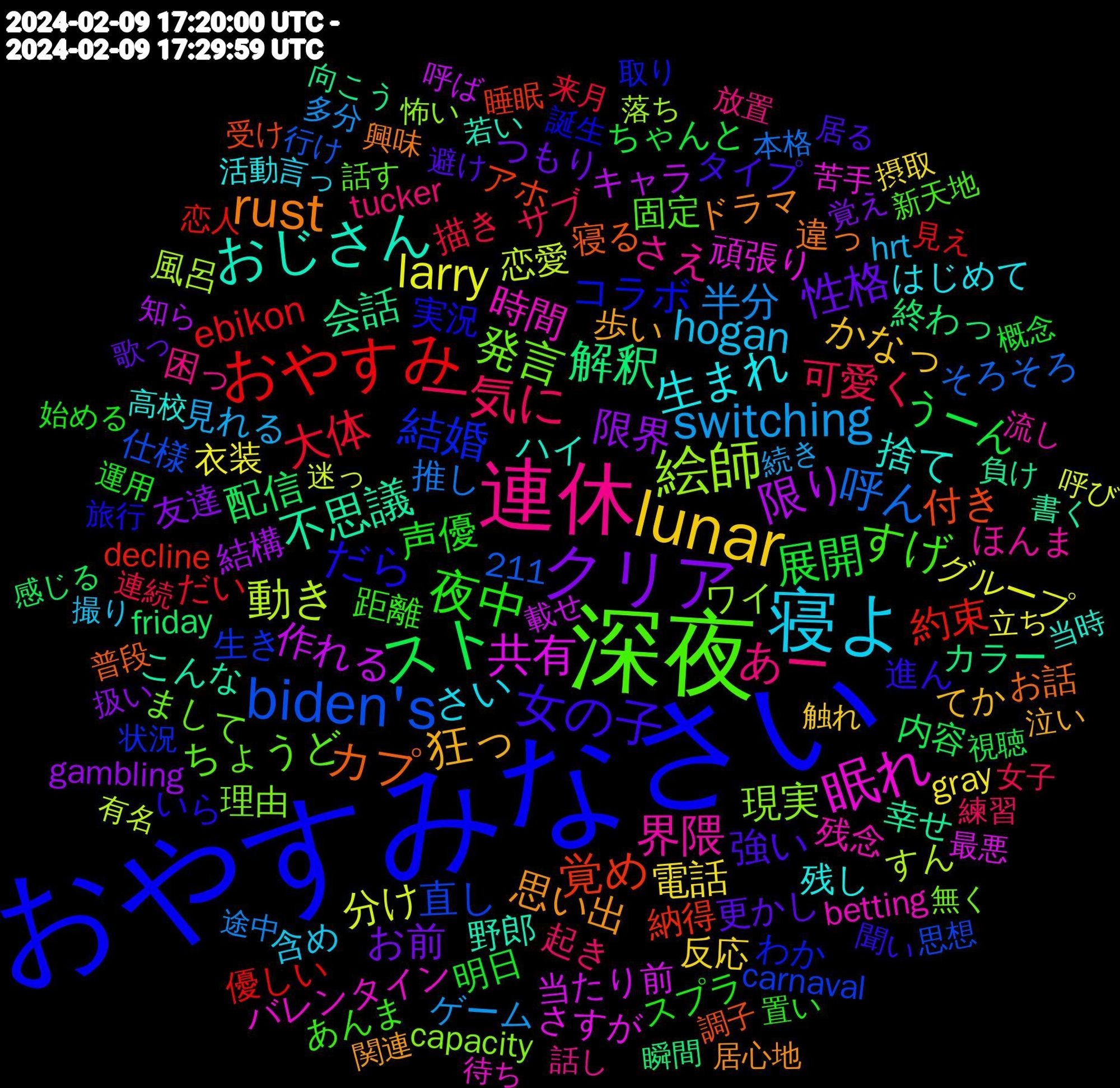 Word Cloud; its top words (sorted by weighted frequency, descending):  おやすみなさい, 深夜, 連休, 寝よ, lunar, クリア, スト, おやすみ, biden's, 絵師, 眠れ, おじさん, rust, 女の子, 夜中, 一気に, switching, larry, 限り, 解釈, 覚め, 結婚, 発言, 界隈, 生まれ, 狂っ, 性格, 展開, 大体, 呼ん, 動き, 共有, 不思議, カプ, だら, すげ, あー, hogan, 電話, 限界, 配信, 約束, 直し, 現実, 時間, 捨て, 思い出, 強い, 声優, 可愛く, 半分, 分け, 作れる, 会話, 付き, コラボ, ちょうど, さえ, さい, かなっ, お前, うーん, ebikon, 風呂, 頑張り, 野郎, 違っ, 進ん, 距離, 起き, 見れる, 衣装, 結構, 終わっ, 納得, 生き, 理由, 残念, 残し, 歩い, 更かし, 明日, 描き, 推し, 恋愛, 当たり前, 幸せ, 寝る, 実況, 固定, 困っ, 含め, 反応, 友達, 内容, 優しい, 仕様, ワイ, バレンタイン, ハイ, ドラマ, タイプ, スプラ, サブ, ゲーム, グループ, キャラ, カラー, アホ, わか, まして, ほんま, はじめて, てか, つもり, ちゃんと, だい, そろそろ, すん, さすが, こんな, お話, いら, あんま, tucker, hrt, gray, gambling, friday, decline, carnaval, capacity, betting, 211, 高校, 関連, 避け, 運用, 連続, 途中, 迷っ, 載せ, 負け, 調子, 誕生, 話す, 話し, 言っ, 触れ, 覚え, 視聴, 見え, 行け, 落ち, 苦手, 若い, 興味, 聞い, 置い, 練習, 続き, 立ち, 知ら, 瞬間, 睡眠, 状況, 無く, 流し, 活動, 泣い, 歌っ, 概念, 来月, 本格, 有名, 最悪, 書く, 普段, 旅行, 新天地, 放置, 撮り, 摂取, 扱い, 感じる, 恋人, 思想, 怖い, 待ち, 当時, 居心地, 居る, 始める, 女子, 多分, 呼び, 呼ば, 向こう, 受け, 取り