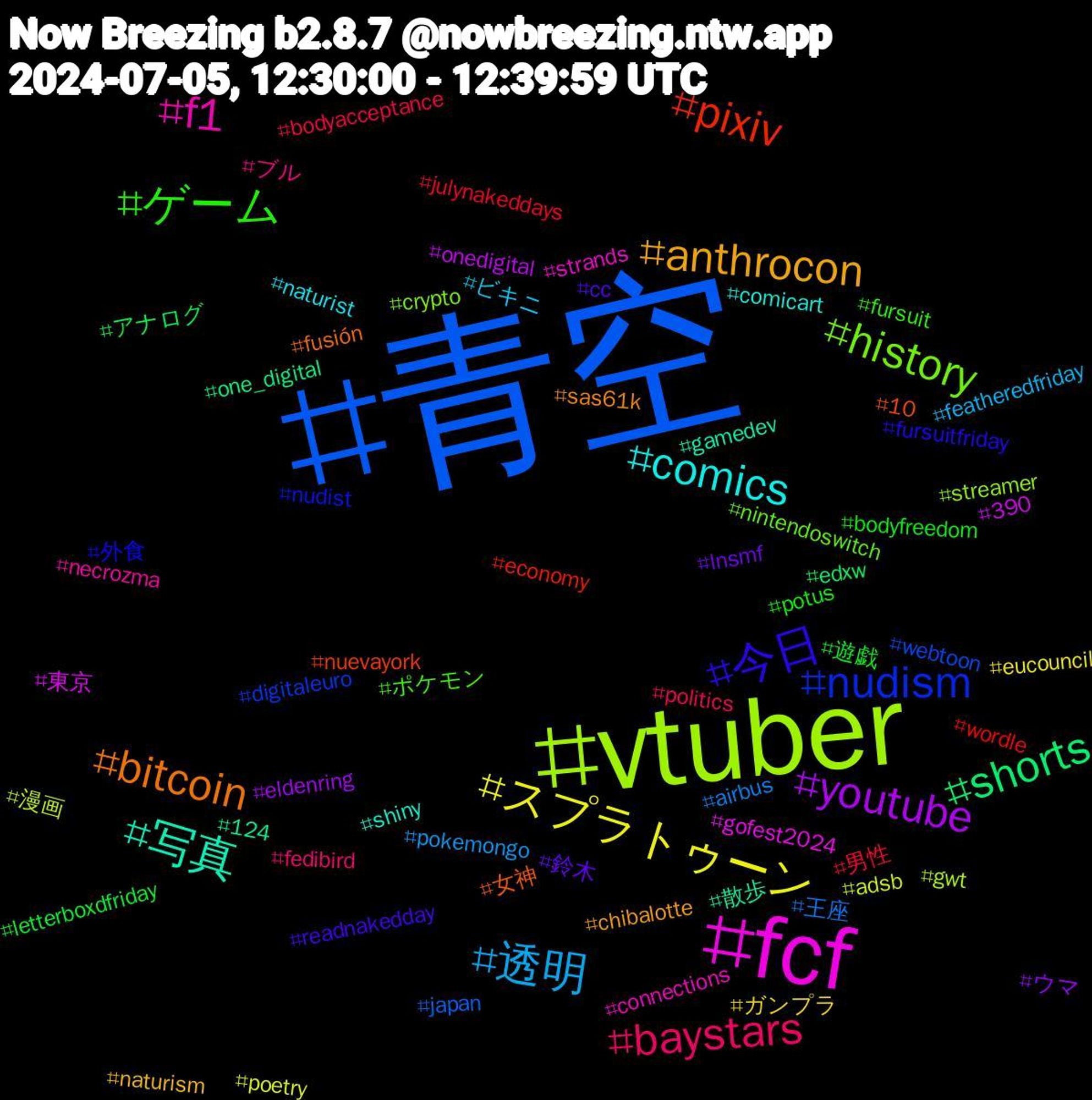 Hashtag Cloud; its hashtagged words/phrases (sorted by weighted frequency, descending):  青空, vtuber, fcf, 写真, bitcoin, 今日, ゲーム, baystars, 透明, スプラトゥーン, youtube, shorts, pixiv, nudism, history, f1, comics, anthrocon, 鈴木, 遊戯, 男性, 王座, 漫画, 東京, 散歩, 女神, 外食, ポケモン, ブル, ビキニ, ガンプラ, ウマ, アナログ, wordle, webtoon, streamer, strands, shiny, sas61k, readnakedday, potus, politics, pokemongo, poetry, onedigital, one_digital, nuevayork, nudist, nintendoswitch, necrozma, naturist, naturism, lnsmf, letterboxdfriday, julynakeddays, japan, gwt, gofest2024, gamedev, fusión, fursuitfriday, fursuit, fedibird, featheredfriday, eucouncil, eldenring, edxw, economy, digitaleuro, crypto, connections, comicart, chibalotte, cc, bodyfreedom, bodyacceptance, airbus, adsb, 390, 124, 10