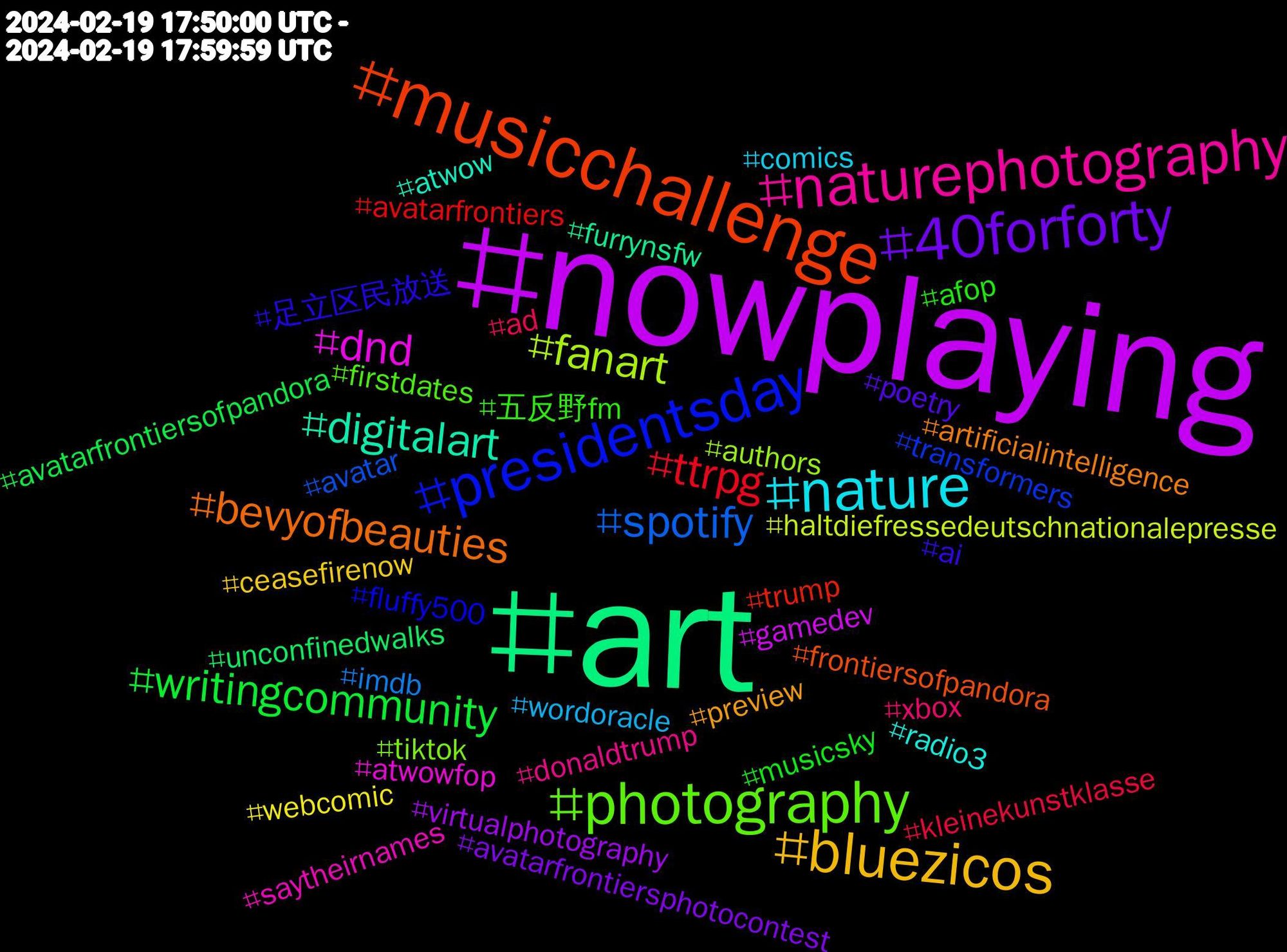 Hashtag Cloud; its hashtagged words/phrases (sorted by weighted frequency, descending):  nowplaying, art, musicchallenge, presidentsday, photography, naturephotography, nature, bluezicos, 40forforty, writingcommunity, ttrpg, spotify, fanart, dnd, digitalart, bevyofbeauties, 足立区民放送, 五反野fm, xbox, wordoracle, webcomic, virtualphotography, unconfinedwalks, trump, transformers, tiktok, saytheirnames, radio3, preview, poetry, musicsky, kleinekunstklasse, imdb, haltdiefressedeutschnationalepresse, gamedev, furrynsfw, frontiersofpandora, fluffy500, firstdates, donaldtrump, comics, ceasefirenow, avatarfrontiersphotocontest, avatarfrontiersofpandora, avatarfrontiers, avatar, authors, atwowfop, atwow, artificialintelligence, ai, afop, ad