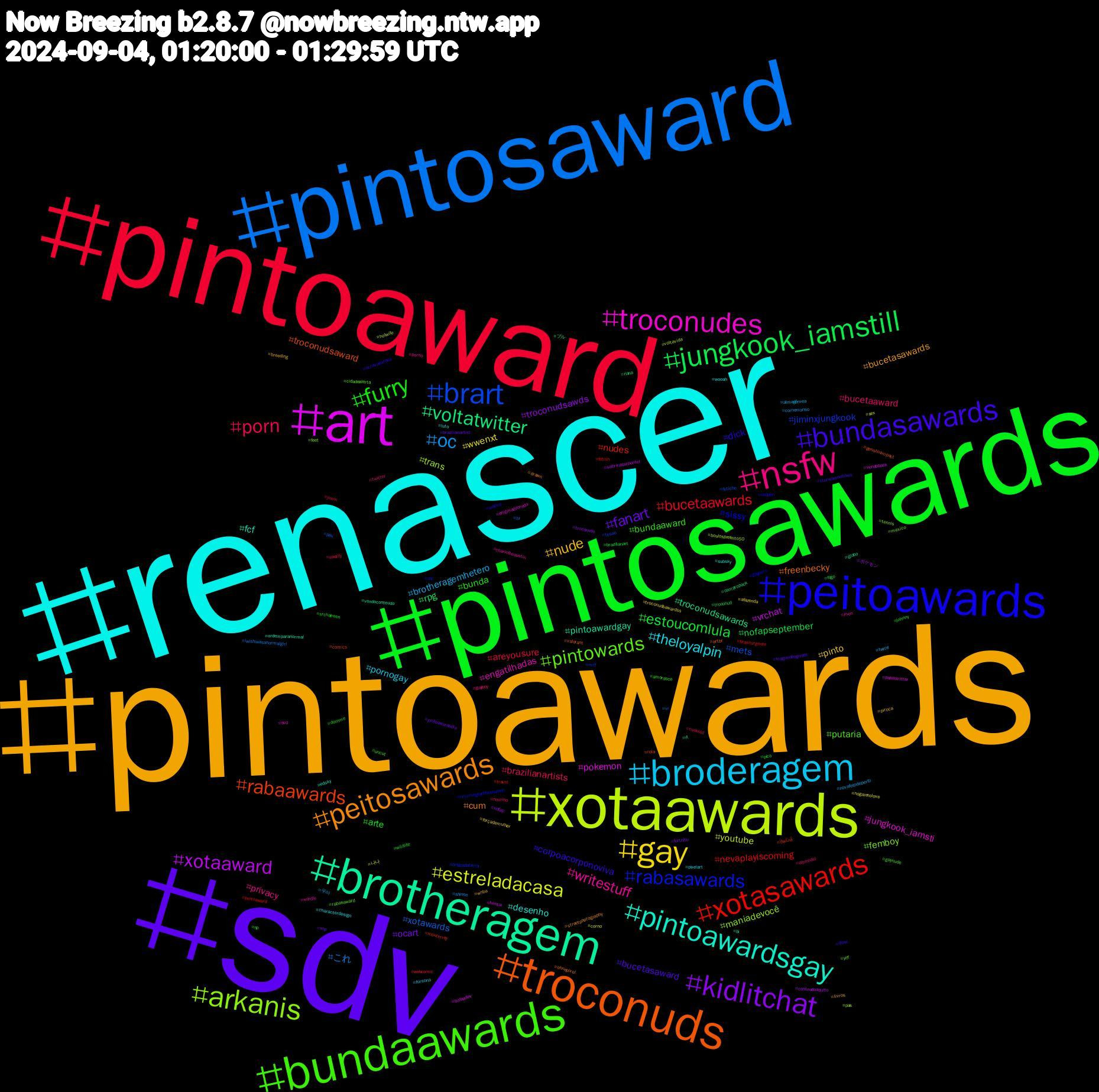 Hashtag Cloud; its hashtagged words/phrases (sorted by weighted frequency, descending):  renascer, pintoawards, sdv, pintosawards, pintoaward, pintosaward, xotaawards, art, brotheragem, troconuds, peitoawards, bundaawards, nsfw, broderagem, gay, kidlitchat, jungkook_iamstill, xotasawards, brart, arkanis, troconudes, pintoawardsgay, peitosawards, bundasawards, furry, porn, oc, estreladacasa, xotaaward, voltatwitter, rabaawards, rabasawards, pintowards, writestuff, theloyalpin, nude, fanart, estoucomlula, bucetaawards, xotawards, trans, pokemon, pintoawardgay, freenbecky, dick, bundaaward, bucetaaward, brotheragemhetero, wwenxt, troconudsawds, rpg, nudes, jiminxjungkook, femboy, engatilhadas, desenho, bucetasawards, bucetasaward, arte, areyousure, これ, youtube, vrchat, troconudsawards, troconudsaward, sissy, putaria, privacy, pornogay, pinto, ocart, nofapseptember, nevaplayiscoming, mets, maniadevocê, jungkook_iamsti, fcf, cum, corpoacorponoviva, bunda, brazilianartists, 우아, 나나, ポケモン, ブル, ปิ่นภักดิ์, órfãosdaterra, yiff, wordle, wooah, wnba, wip, wildlife, webcomic, vr, voltavida, vendopack, vendoconteudo, valorant, usopen, uncut, twitter, twice, troconudsawardss, troconude, troconud, travel, tesao, tennis, svd, subsky, streetphotography, starwarsoutlaws, srchafreen, spotify, shinee, sex, sabrinacarpenter, rt, rola, rmxmegtanthestallion, rabasaward, porno, pixelart, piroca, pintoawardsdia, pica, peitoaward, pau, pas, pabllovittar, ordemparanormal, ohnepixel, ocravoearosa, np, novinho, novafotodeperfil, nogainnolove, nofap, nana, monterrey, milf, mexico, men, luto, livros, leagueoflegends, johnny, jimin, iwishiwasanormalgirl, hotwife, hentai, globo, genshinimpact, gayporn, gaynude, gayboy, fursona, forçademulher, fortnite, fogo, fetish, fetiche, feet, enigmadomedo, edsky, drawn, draw, domme, cuckold, cornomanso, corno, conteudoadulto, compropack, comics, cnc, cidadealerta, charlotteaustin, characterdesign, breeding, brazilianartist, brazilianart, brasilurgente, br, boulosprefeito50, bolhadev, bi, artbr, anthro, amordoce, altmodel, almagêmea, afazenda