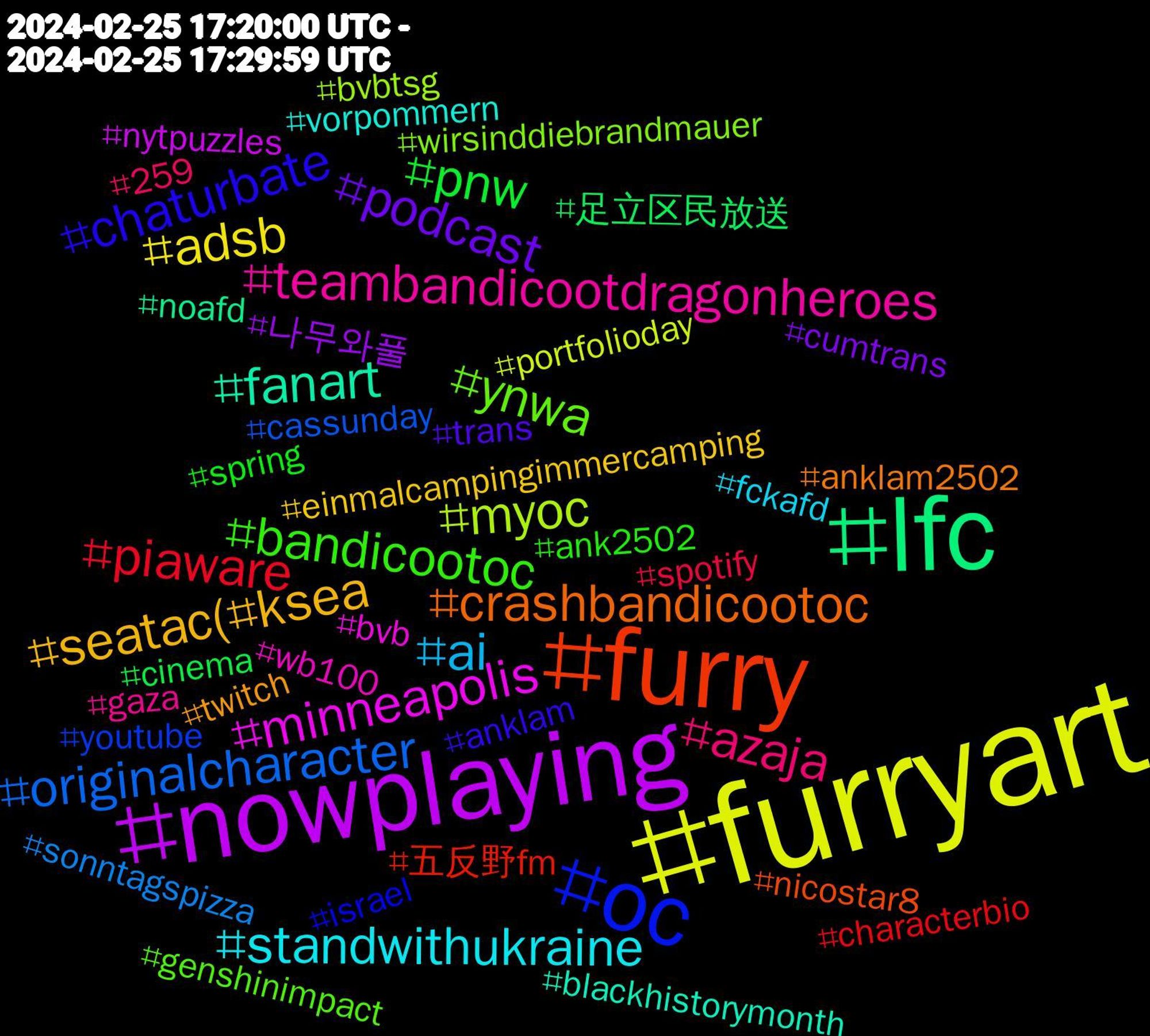 Hashtag Cloud; its hashtagged words/phrases (sorted by weighted frequency, descending):  furryart, nowplaying, lfc, furry, oc, ynwa, teambandicootdragonheroes, standwithukraine, seatac(#ksea, podcast, pnw, piaware, originalcharacter, myoc, minneapolis, fanart, crashbandicootoc, chaturbate, bandicootoc, azaja, ai, adsb, 나무와풀, 足立区民放送, 五反野fm, youtube, wirsinddiebrandmauer, wb100, vorpommern, twitch, trans, spring, spotify, sonntagspizza, portfolioday, nytpuzzles, noafd, nicostar8, israel, genshinimpact, gaza, fckafd, einmalcampingimmercamping, cumtrans, cinema, characterbio, cassunday, bvbtsg, bvb, blackhistorymonth, anklam2502, anklam, ank2502, 259