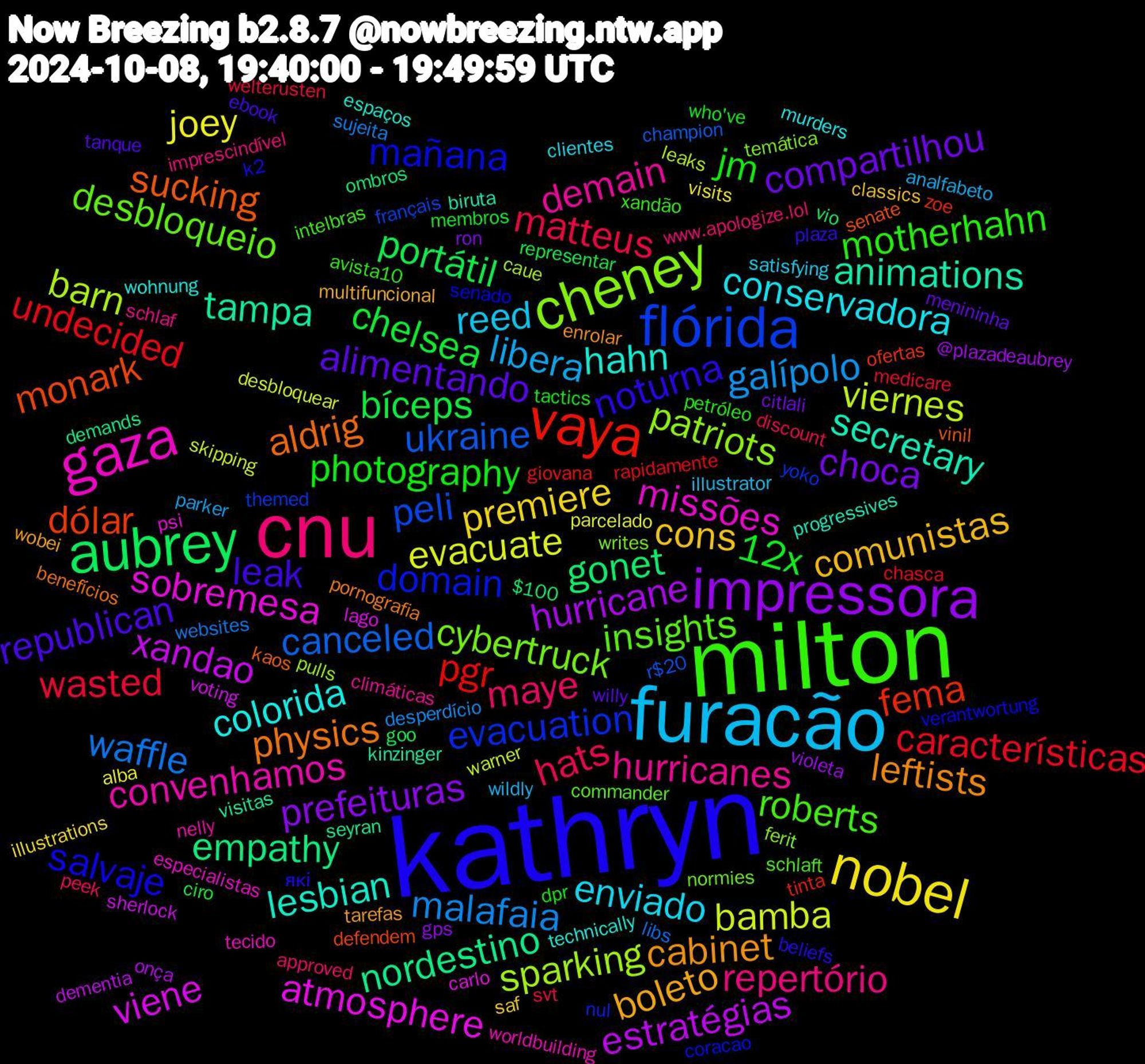 Word Cloud; its top words (sorted by weighted frequency, descending):  kathryn, milton, cnu, furacão, nobel, impressora, aubrey, vaya, flórida, cheney, gaza, hahn, cabinet, republican, photography, matteus, malafaia, bamba, xandao, nordestino, monark, mañana, insights, hurricanes, enviado, cons, choca, bíceps, undecided, ukraine, sparking, sobremesa, secretary, physics, noturna, motherhahn, maye, libera, joey, hurricane, gonet, fema, evacuation, cybertruck, convenhamos, colorida, boleto, alimentando, 12x, wasted, waffle, viernes, viene, tampa, sucking, salvaje, roberts, repertório, reed, premiere, prefeituras, portátil, pgr, peli, patriots, missões, lesbian, leftists, leak, jm, hats, galípolo, evacuate, estratégias, empathy, dólar, domain, desbloqueio, demain, conservadora, comunistas, compartilhou, chelsea, características, canceled, barn, atmosphere, animations, aldrig, які, xandão, www.apologize.lol, wildly, visits, violeta, vio, tinta, themed, temática, tecido, technically, tarefas, tanque, tactics, svt, sujeita, skipping, sherlock, seyran, senate, senado, schlaft, schlaf, satisfying, saf, ron, representar, rapidamente, r$20, pulls, psi, progressives, pornografia, plaza, petróleo, peek, parker, parcelado, onça, ombros, ofertas, nul, normies, nelly, murders, multifuncional, menininha, membros, medicare, libs, leaks, lago, kinzinger, kaos, k2, intelbras, imprescindível, illustrator, illustrations, gps, goo, giovana, français, ferit, especialistas, espaços, enrolar, ebook, dpr, discount, desperdício, desbloquear, dementia, demands, defendem, coracao, commander, climáticas, clientes, classics, citlali, ciro, chasca, champion, caue, carlo, biruta, benefícios, beliefs, avista10, approved, analfabeto, alba, @plazadeaubrey, $100, zoe, yoko, writes, worldbuilding, wohnung, wobei, willy, who've, welterusten, websites, warner, voting, visitas, vinil, verantwortung