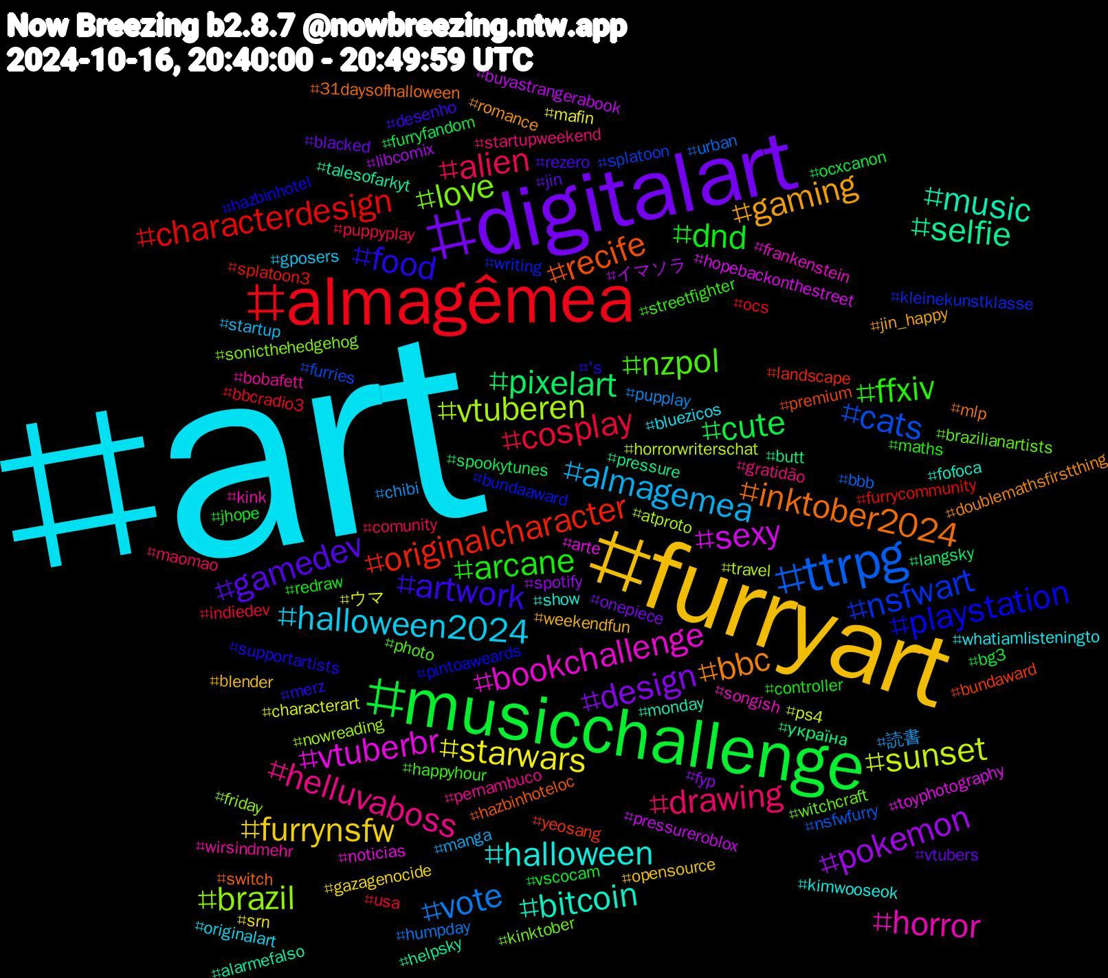 Hashtag Cloud; its hashtagged words/phrases (sorted by weighted frequency, descending):  art, furryart, digitalart, musicchallenge, almagêmea, ttrpg, vtuberen, vtuberbr, music, inktober2024, food, ffxiv, drawing, almagemea, starwars, pokemon, pixelart, originalcharacter, nsfwart, love, horror, halloween, gaming, gamedev, dnd, cosplay, vote, sunset, sexy, selfie, recife, playstation, nzpol, helluvaboss, halloween2024, furrynsfw, design, cute, characterdesign, cats, brazil, bookchallenge, bitcoin, bbc, artwork, arcane, alien, 読書, ウマ, イマソラ, україна, yeosang, writing, witchcraft, wirsindmehr, whatiamlisteningto, weekendfun, vtubers, vscocam, usa, urban, travel, toyphotography, talesofarkyt, switch, supportartists, streetfighter, startupweekend, startup, srn, spotify, spookytunes, splatoon3, splatoon, sonicthehedgehog, songish, show, romance, rezero, redraw, puppyplay, pupplay, ps4, pressureroblox, pressure, premium, pintoaweards, photo, pernambuco, originalart, opensource, onepiece, ocxcanon, ocs, nsfwfurry, nowreading, noticias, monday, mlp, merz, maths, maomao, manga, mafin, libcomix, langsky, landscape, kleinekunstklasse, kinktober, kink, kimwooseok, jin_happy, jin, jhope, indiedev, humpday, horrorwriterschat, hopebackonthestreet, helpsky, hazbinhoteloc, hazbinhotel, happyhour, gratidão, gposers, gazagenocide, fyp, furryfandom, furrycommunity, furries, friday, frankenstein, fofoca, doublemathsfirstthing, desenho, controller, comunity, chibi, characterart, buyastrangerabook, butt, bundaward, bundaaward, brazilianartists, bobafett, bluezicos, blender, blacked, bg3, bbcradio3, bbb, atproto, arte, alarmefalso, 31daysofhalloween, 's