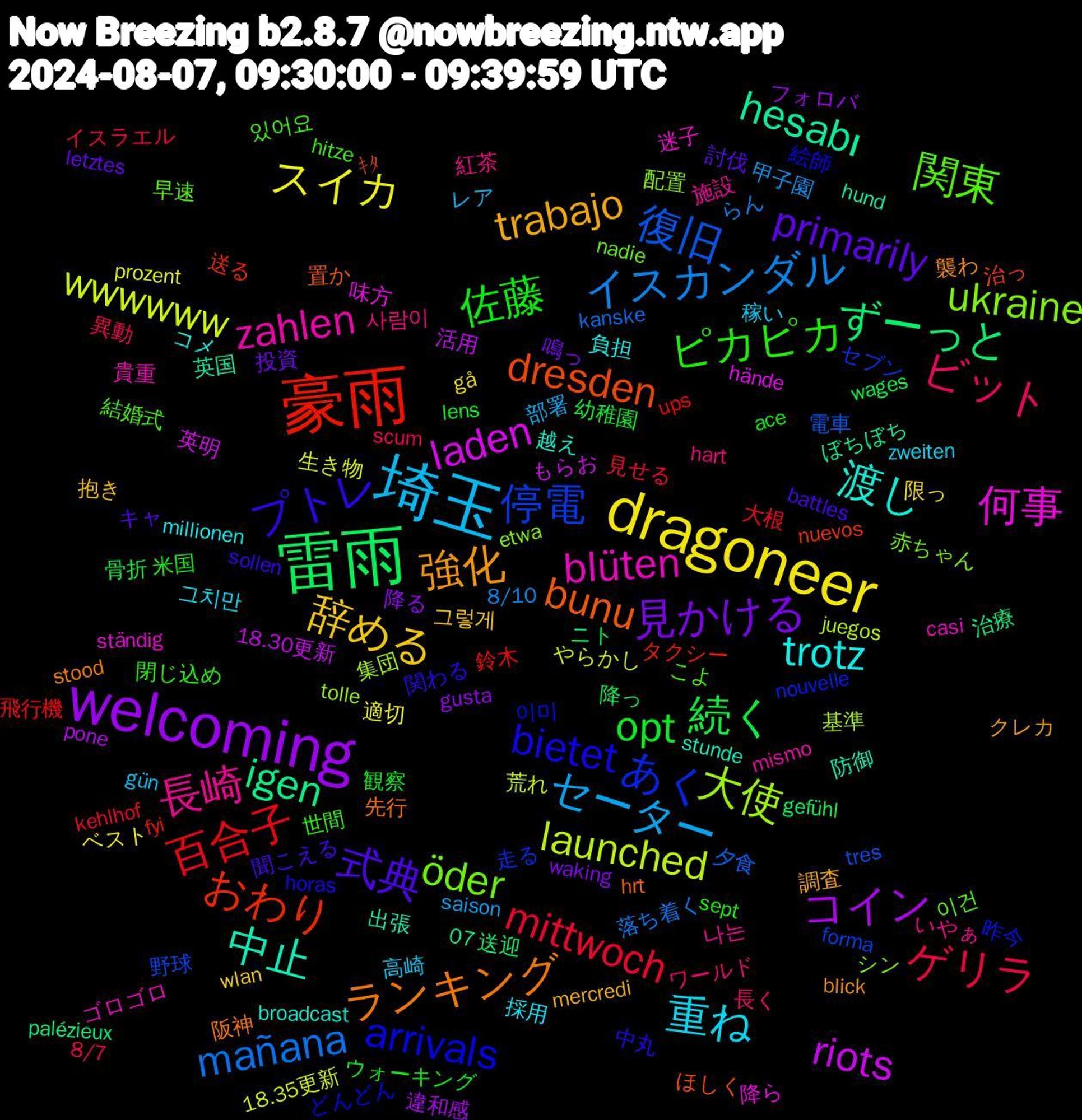 Word Cloud; its top words (sorted by weighted frequency, descending):  埼玉, dragoneer, welcoming, 雷雨, 豪雨, 停電, ukraine, blüten, 渡し, 強化, 式典, 佐藤, ゲリラ, イスカンダル, wwwwww, riots, igen, dresden, arrivals, 関東, 長崎, 重ね, 辞める, 見かける, 続く, 百合子, 復旧, 大使, 何事, 中止, ランキング, プトレ, ピカピカ, ビット, セーター, スイカ, コイン, ずーっと, おわり, あく, öder, zahlen, trotz, trabajo, primarily, opt, mittwoch, mañana, launched, laden, hesabı, bunu, bietet, 있어요, 사람이, 高崎, 限っ, 降る, 降っ, 鈴木, 野球, 配置, 迷子, 越え, 襲わ, 聞こえる, 米国, 異動, 甲子園, 生き物, 活用, 治療, 治っ, 昨今, 早速, 施設, 採用, 抱き, 投資, 幼稚園, 大根, 夕食, 基準, 味方, 出張, 先行, 中丸, 世間, ワールド, レア, ベスト, フォロバ, ニト, タクシー, セブン, シン, ゴロゴロ, コメ, クレカ, キャ, ウォーキング, イスラエル, らん, やらかし, もらお, ぼちぼち, ほしく, どんどん, こよ, いやぁ, zweiten, wlan, waking, wages, ups, tres, tolle, ständig, stunde, stood, sollen, sept, scum, saison, prozent, pone, palézieux, nuevos, nouvelle, nadie, mismo, millionen, mercredi, letztes, lens, kehlhof, kanske, juegos, hände, hund, hrt, horas, hitze, hart, gün, gå, gusta, gefühl, fyi, forma, etwa, casi, broadcast, blick, battles, ace, 8/7, 8/10, 18.35更新, 18.30更新, 07, ｷﾀ, 이미, 이건, 나는, 그치만, 그렇게, 鳴っ, 骨折, 飛行機, 電車, 集団, 降ら, 防御, 阪神, 関わる, 閉じ込め, 長く, 部署, 適切, 違和感, 送迎, 送る, 走る, 赤ちゃん, 貴重, 負担, 調査, 討伐, 観察, 見せる, 落ち着く, 荒れ, 英明, 英国, 置か, 絵師, 結婚式, 紅茶, 稼い