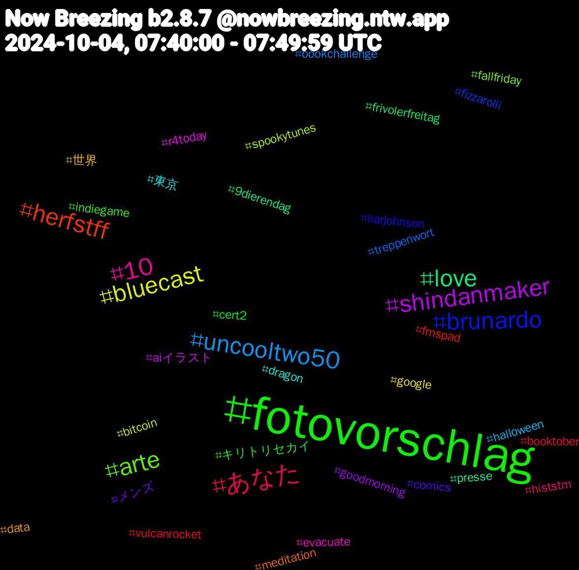 Hashtag Cloud; its hashtagged words/phrases (sorted by weighted frequency, descending):  fotovorschlag, あなた, uncooltwo50, bluecast, shindanmaker, love, herfstff, brunardo, arte, 10, 東京, 世界, メンズ, キリトリセカイ, vulcanrocket, treppenwort, spookytunes, r4today, presse, meditation, liarjohnson, indiegame, histstm, halloween, google, goodmorning, frivolerfreitag, fmspad, fizzarolli, fallfriday, evacuate, dragon, data, comics, cert2, booktober, bookchallenge, bitcoin, aiイラスト, 9dierendag