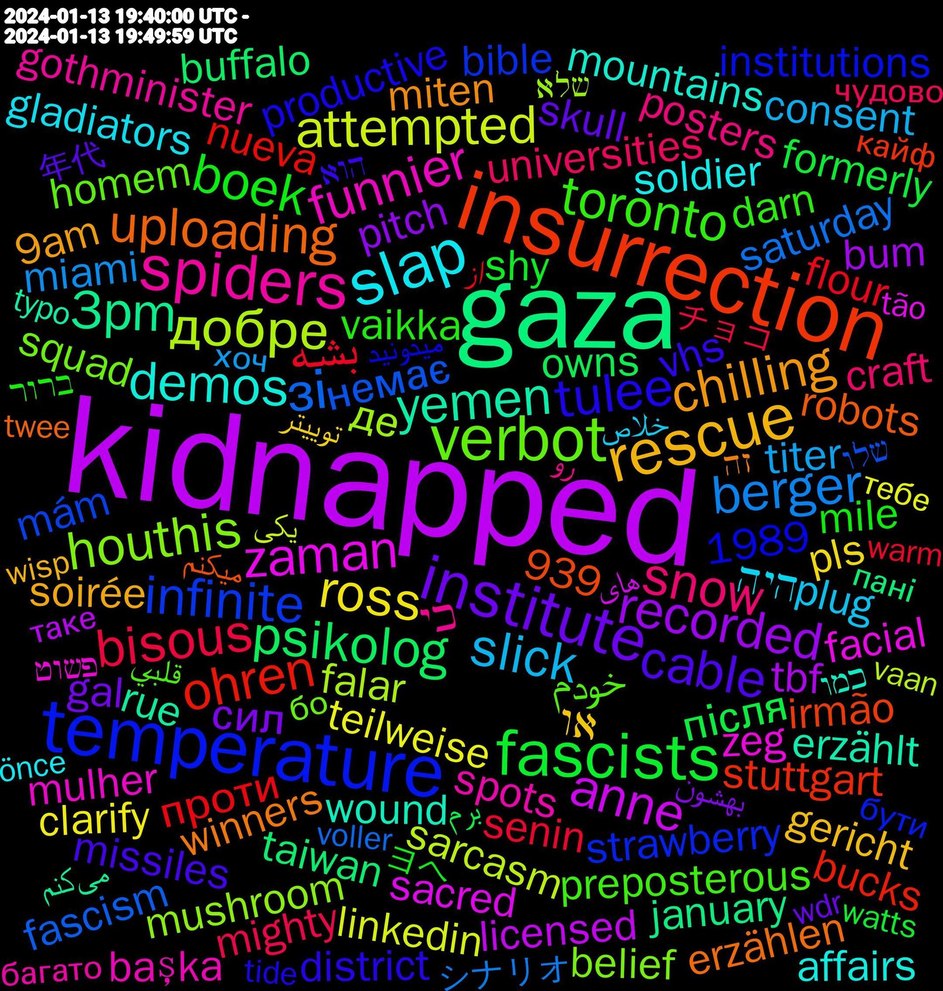 Word Cloud; its top words (sorted by weighted frequency, descending):  kidnapped, gaza, insurrection, temperature, verbot, spiders, slap, rescue, institute, fascists, بشه, зі, добре, zaman, yemen, uploading, tulee, toronto, snow, slick, ross, recorded, psikolog, ohren, infinite, houthis, funnier, demos, chilling, cable, boek, bisous, berger, attempted, anne, 3pm, خودم, כי, היה, או, сил, після, проти, немає, де, zeg, wound, winners, vhs, vaikka, universities, titer, teilweise, tbf, taiwan, stuttgart, strawberry, squad, spots, soldier, soirée, skull, shy, senin, saturday, sarcasm, sacred, rue, robots, productive, preposterous, posters, plug, pls, pitch, owns, nueva, mám, mushroom, mulher, mountains, miten, missiles, mile, mighty, miami, linkedin, licensed, january, irmão, institutions, homem, gothminister, gladiators, gericht, gal, formerly, flour, fascism, falar, facial, evangelion, erzählt, erzählen, doomed, district, directed, darn, craft, consent, concerns, clarify, charged, cartoons, capacity, bum, buffalo, bucks, boeing, bible, belief, başka, backed, attractive, affairs, absolut, 9am, 939, 1989, 年代, ヨヘ, バレンタイン, チョコ, シナリオ, یکی, های, می‌کنم, میکنم, میدونید, قلبي, رو, خلاص, توییتر, بهشون, برم, از, שלו, שלא, פשוט, כמו, זה, הוא, ברור, чудово, хоч, тебе, таке, працює, пані, кайф, бути, бо, багато, önce, zweiten, www1.wdr.de/nachrichten, www.br.de/nachrichten, wisp, widescreen, wheels, wdr, watts, wasp, warnen, warm, vuotta, vollkommen, voller, viewing, verse, verein, verblödet, variant, vanavond, vaan, unten, unicorns, tão, typo, twit/x, twee, trending, transformational, tochter, tide, threats, temporada, teams, sábado, survival