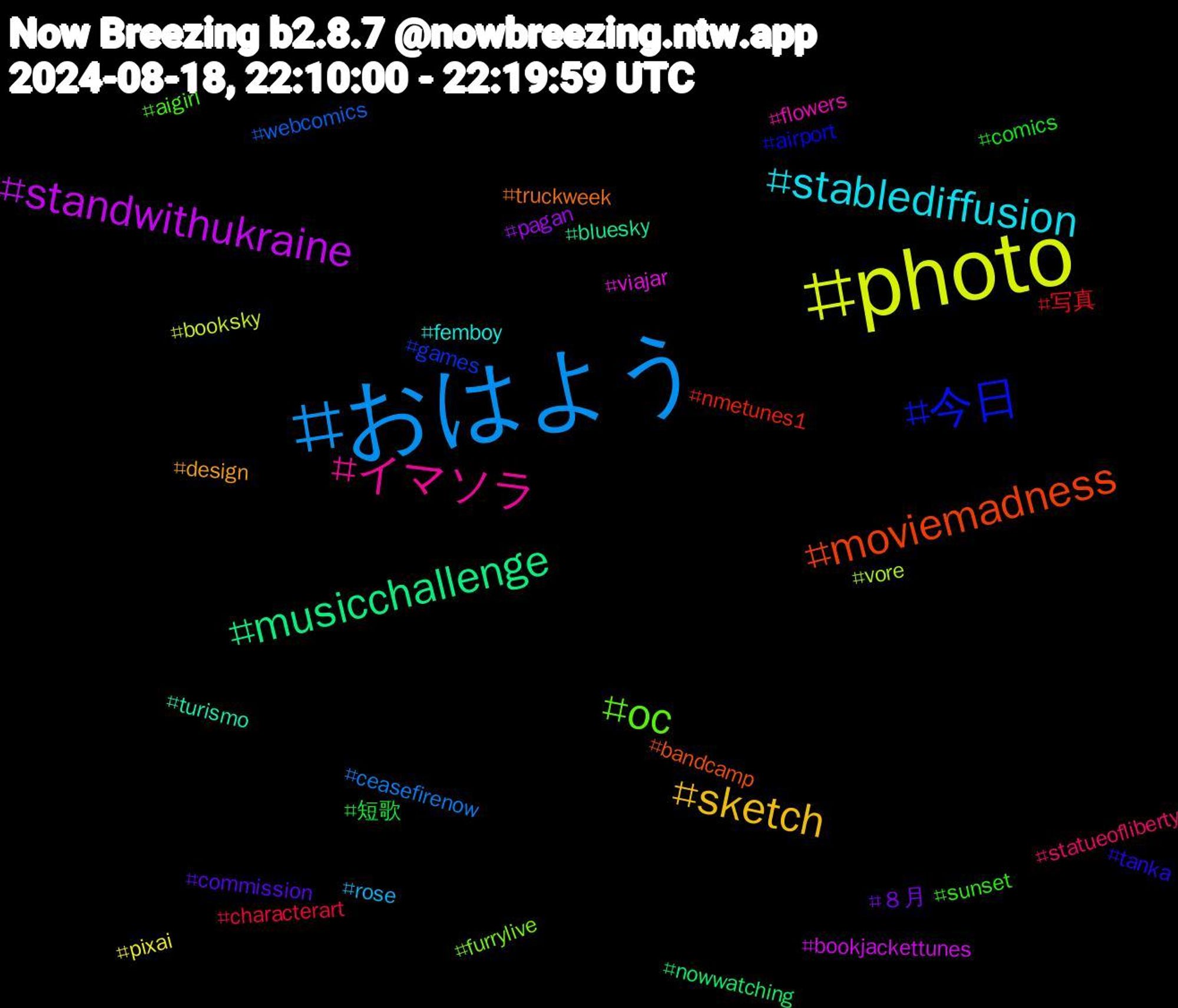 Hashtag Cloud; its hashtagged words/phrases (sorted by weighted frequency, descending):  おはよう, photo, standwithukraine, musicchallenge, moviemadness, 今日, oc, イマソラ, stablediffusion, sketch, ８月, 短歌, 写真, webcomics, vore, viajar, turismo, truckweek, tanka, sunset, statueofliberty, rose, pixai, pagan, nowwatching, nmetunes1, games, furrylive, flowers, femboy, design, commission, comics, characterart, ceasefirenow, booksky, bookjackettunes, bluesky, bandcamp, airport, aigirl