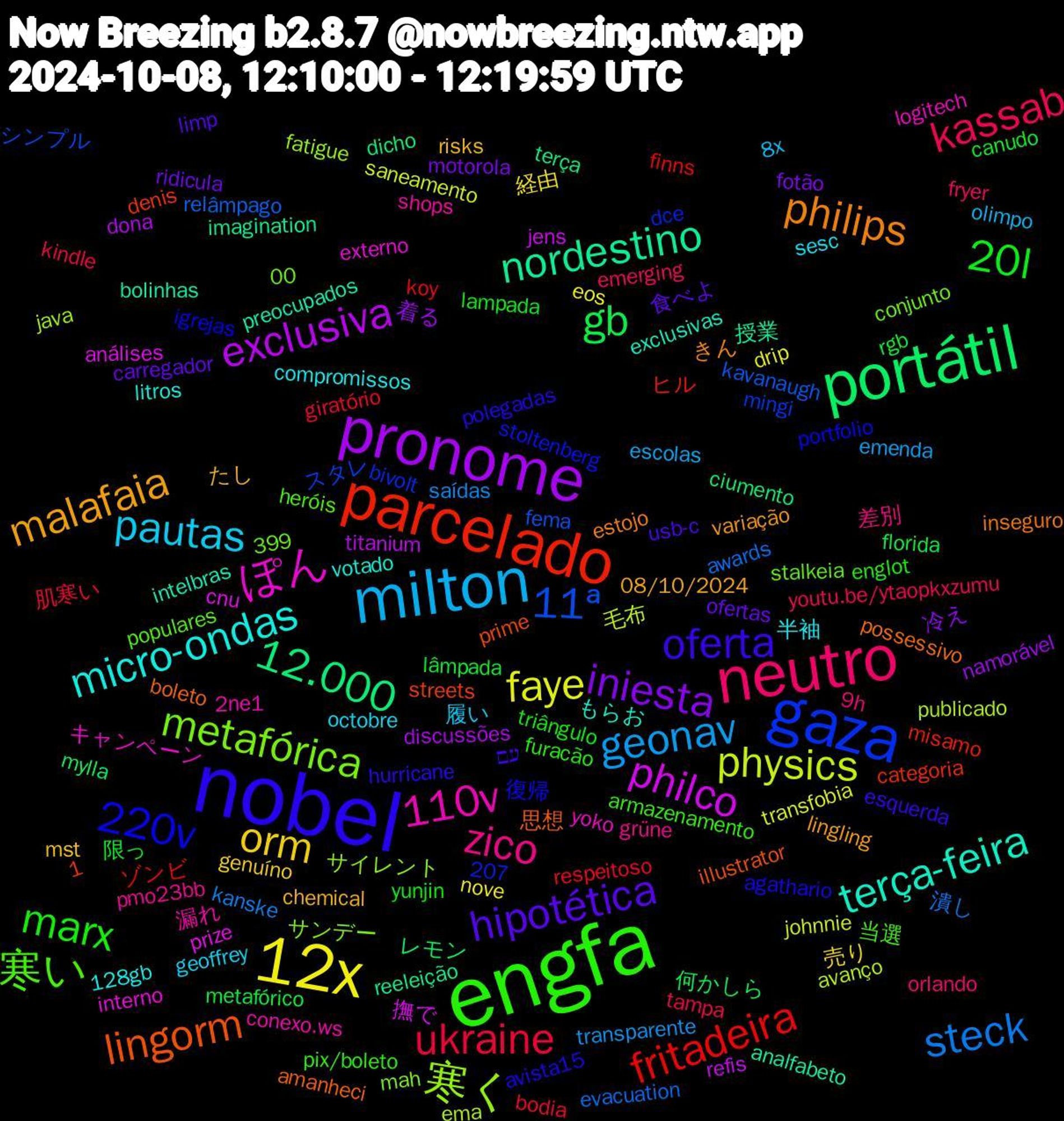 Word Cloud; its top words (sorted by weighted frequency, descending):  nobel, engfa, neutro, milton, 12x, pronome, portátil, parcelado, gaza, metafórica, 110v, micro-ondas, malafaia, hipotética, 20l, ukraine, steck, physics, philco, nordestino, lingorm, 220v, 寒い, zico, pautas, orm, iniesta, gb, fritadeira, 11ª, 寒く, ぽん, terça-feira, philips, oferta, marx, kassab, geonav, faye, exclusiva, 12.000, 漏れ, 半袖, たし, ofertas, lâmpada, giratório, evacuation, ema, cnu, bolinhas, boleto, avista15, armazenamento, 9h, 8x, 経由, 着る, レモン, ヒル, スタレ, サンデー, yoko, votado, variação, usb-c, triângulo, tampa, saídas, saneamento, refis, reeleição, prime, portfolio, populares, pmo23bb, octobre, mst, motorola, metafórico, koy, kavanaugh, java, interno, intelbras, inseguro, hurricane, furacão, fryer, escolas, eos, discussões, ciumento, categoria, bivolt, 399,00, 2ne1, 128gb, 1,207, 08/10/2024, 食べよ, 限っ, 肌寒い, 潰し, 毛布, 撫で, 授業, 思想, 復帰, 当選, 差別, 履い, 売り, 冷え, 何かしら, ゾンビ, シンプル, サイレント, キャンペーン, もらお, きん, עם, yunjin, youtu.be/ytaopkxzumu, transparente, transfobia, titanium, terça, streets, stoltenberg, stalkeia, shops, sesc, risks, ridicula, rgb, respeitoso, relâmpago, publicado, prize, preocupados, possessivo, polegadas, pix/boleto, orlando, olimpo, nove, namorável, mylla, misamo, mingi, mah, logitech, litros, lingling, limp, lampada, kindle, kanske, johnnie, jens, imagination, illustrator, igrejas, heróis, grüne, geoffrey, genuíno, fotão, florida, finns, fema, fatigue, externo, exclusivas, estojo, esquerda, englot, emerging, emenda, drip, dona, dicho, denis, dce, conjunto, conexo.ws, compromissos, chemical, carregador, canudo, bodia, awards, avanço, análises, analfabeto, amanheci, agathario, adoçante, adoidado