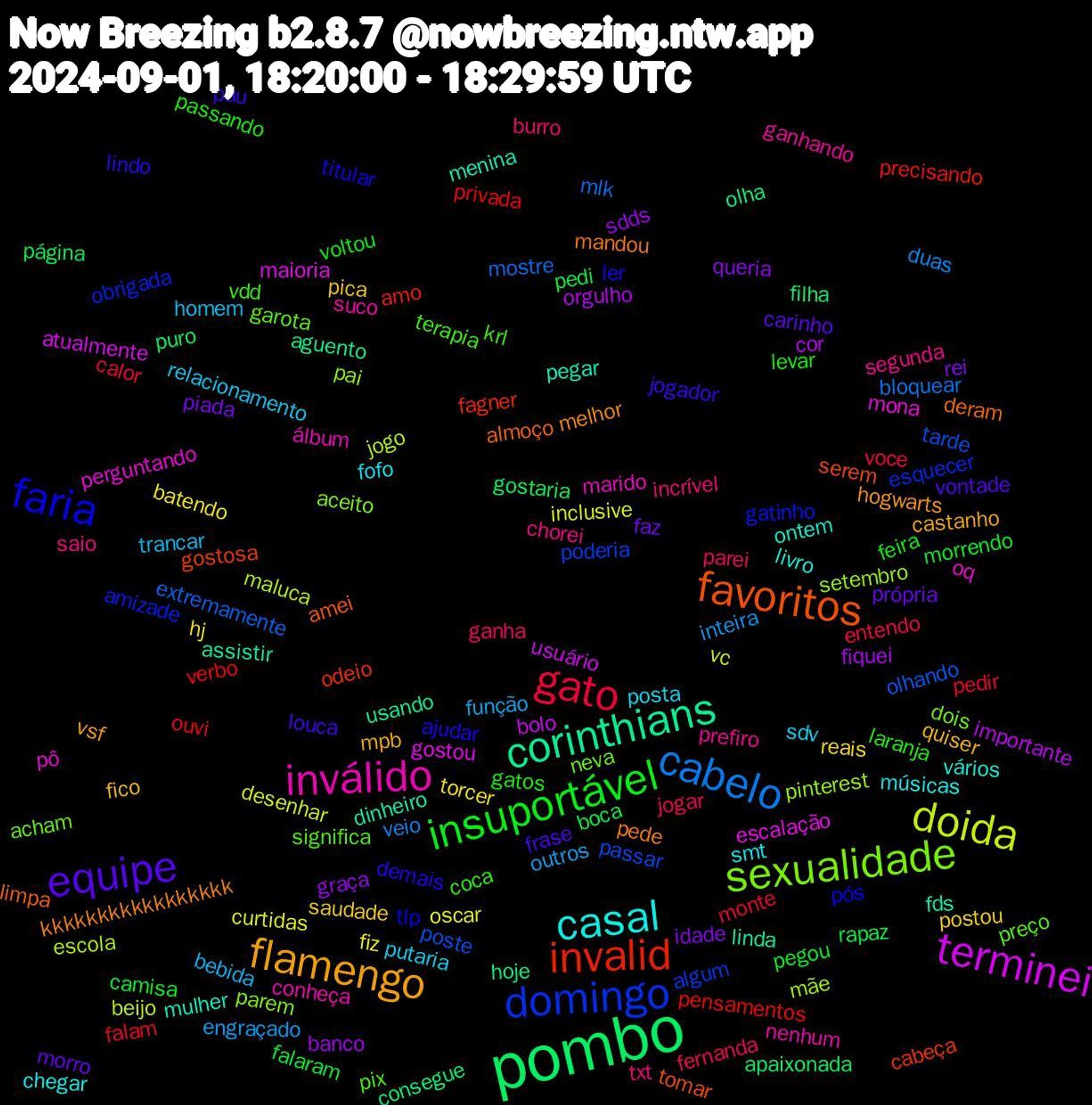 Word Cloud; its top words (sorted by weighted frequency, descending):  pombo, invalid, domingo, sexualidade, inválido, casal, flamengo, equipe, insuportável, gato, cabelo, doida, terminei, corinthians, favoritos, faria, pix, chorei, putaria, postou, idade, boca, verbo, tarde, setembro, pô, mulher, kkkkkkkkkkkkkkkkk, jogador, gatos, fernanda, engraçado, curtidas, cor, consegue, cabeça, amizade, acham, suco, smt, quiser, própria, pegou, pedir, mostre, jogo, gostou, fds, almoço, ajudar, vdd, txt, trancar, torcer, sdds, puro, precisando, poderia, parem, marido, livro, hogwarts, frase, feira, entendo, duas, desenhar, bolo, aguento, serem, pós, preço, prefiro, posta, pica, piada, pedi, ouvi, olhando, mãe, mona, menina, mandou, lindo, laranja, ganha, função, fiz, fiquei, filha, fagner, esquecer, dois, conheça, chegar, castanho, carinho, camisa, calor, bloquear, beijo, atualmente, assistir, amei, titular, terapia, saio, relacionamento, reais, queria, página, pensamentos, passar, pai, oq, ontem, melhor, louca, levar, jogar, inteira, inclusive, importante, hoje, gostosa, gatinho, garota, ganhando, fofo, fico, faz, falaram, falam, extremamente, escola, escalação, dinheiro, deram, demais, coca, burro, bebida, batendo, banco, apaixonada, amo, algum, aceito, álbum, vários, vsf, vontade, voltou, voce, veio, vc, usuário, usando, tomar, tlp, significa, segunda, sdv, saudade, rei, rapaz, privada, poste, pinterest, perguntando, pegar, pede, pau, passando, parei, outros, oscar, orgulho, olha, odeio, obrigada, neva, nenhum, músicas, mpb, morro, morrendo, monte, mlk, maluca, maioria, linda, limpa, ler, krl, incrível, homem, hj, graça, gostaria