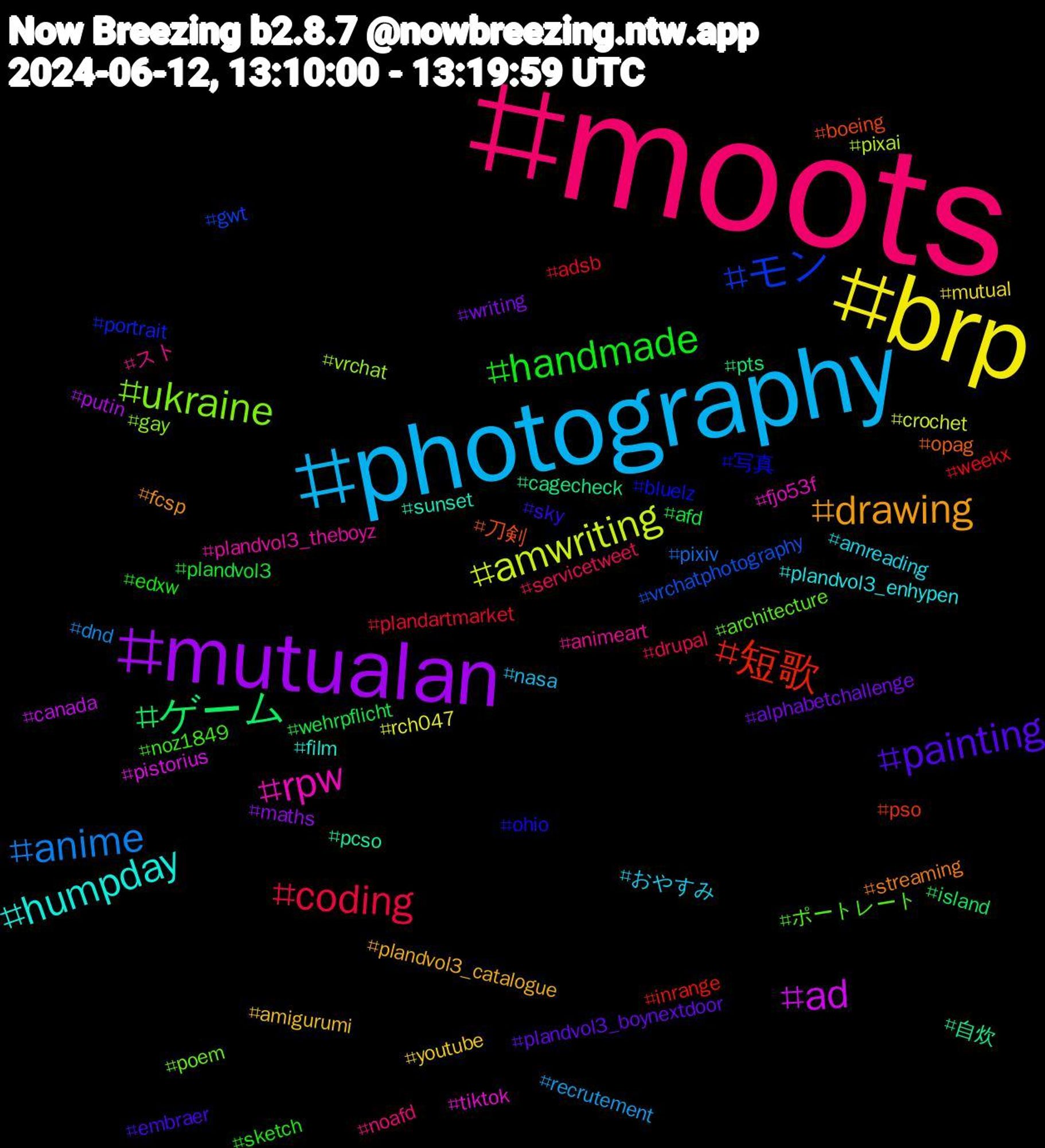 Hashtag Cloud; its hashtagged words/phrases (sorted by weighted frequency, descending):  moots, photography, brp, mutualan, ゲーム, 短歌, モン, ukraine, rpw, humpday, drawing, painting, handmade, coding, anime, amwriting, ad, 自炊, 刀剣, 写真, ポートレート, スト, おやすみ, youtube, writing, wehrpflicht, weekx, vrchatphotography, vrchat, tiktok, sunset, streaming, sky, sketch, servicetweet, recrutement, rch047, putin, pts, pso, portrait, poem, plandvol3_theboyz, plandvol3_enhypen, plandvol3_catalogue, plandvol3_boynextdoor, plandvol3, plandartmarket, pixiv, pixai, pistorius, pcso, opag, ohio, noz1849, noafd, nasa, mutual, maths, island, inrange, gwt, gay, fjo53f, film, fcsp, embraer, edxw, drupal, dnd, crochet, canada, cagecheck, boeing, bluelz, architecture, animeart, amreading, amigurumi, alphabetchallenge, afd, adsb