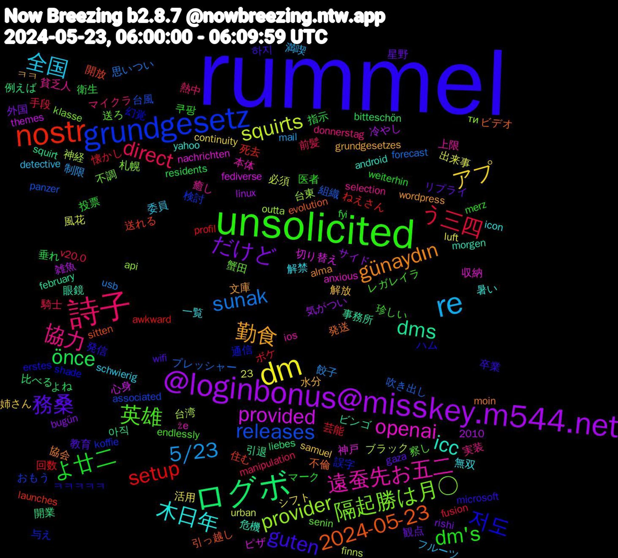 Word Cloud; its top words (sorted by weighted frequency, descending):  rummel, unsolicited, 詩子, re, dm, @loginbonus@misskey.m544.net, ログボ, nostr, grundgesetz, 隔起勝は月○, 遠蚕先お五二, 木日年, 勤食, 務桑, よ廿二, う三四, sunak, squirts, provided, dms, 2024-05-23, 저도, 英雄, 協力, 全国, アプ, だけど, önce, setup, releases, provider, openai, icc, günaydın, guten, dm's, direct, 5/23, 아직, 送れる, 誤字, 蟹田, 癒し, 無双, 水分, 星野, 指示, 懐かし, 吹き出し, 台湾, 切り替え, 事務所, 不倫, ㅋㅋㅋㅋㅋ, レガレイラ, マイクラ, フルーツ, シフト, サイド, よね, ねえさん, おもう, ти, že, yahoo, wordpress, wifi, weiterhin, v20.0, usb, urban, themes, squirt, sitten, shade, senin, selection, schwierig, samuel, rishi, residents, profil, panzer, outta, nachrichten, morgen, moin, microsoft, merz, manipulation, mail, luft, linux, liebes, launches, koffie, klasse, ios, icon, grundgesetzes, gaza, fyi, fusion, forecast, finns, fediverse, february, evolution, erstes, endlessly, donnerstag, detective, continuity, bugün, bitteschön, awkward, associated, api, anxious, android, alma, 23, 2010, 하지, 쿠팡, 騎士, 餃子, 風花, 雑魚, 開業, 開放, 通信, 送ろ, 貧乏人, 解禁, 解放, 観点, 衛生, 芸能, 組織, 神経, 神戸, 眼鏡, 発送, 発信, 珍しい, 熱中, 満喫, 活用, 気がつい, 比べる, 死去, 検討, 札幌, 本体, 暑い, 文庫, 教育, 投票, 手段, 思いつい, 必須, 心身, 引退, 引っ越し, 幻覚, 察し, 実装, 委員, 姉さん, 外国, 垂れ, 回数, 台風, 台東, 収納, 危機, 協会, 卒業, 医者, 前髪, 制限, 出来事, 冷やし, 例えば, 住む, 与え, 不調, 上限, 一覧, ㅋㅋ, リプライ, マーク, ボケ, プレッシャー, ブラック, ピザ, ビンゴ, ビデオ, ハム