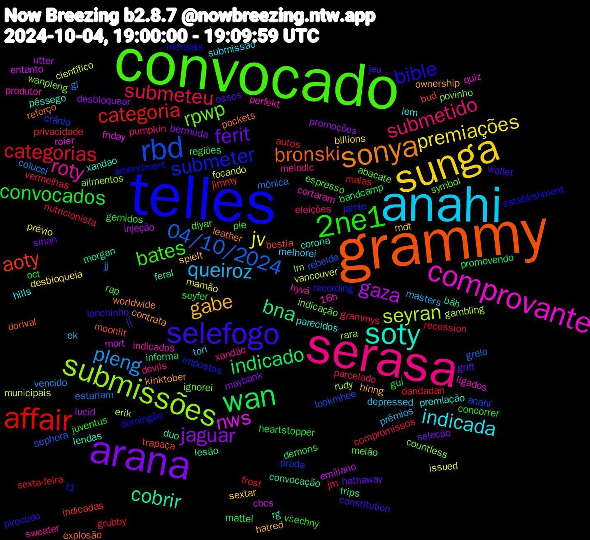 Word Cloud; its top words (sorted by weighted frequency, descending):  grammy, telles, convocado, serasa, anahi, sunga, arana, wan, affair, rbd, submissões, comprovante, soty, sonya, selefogo, 2ne1, submeteu, pleng, jv, gaza, bna, aoty, submeter, rpwp, roty, indicada, gabe, ferit, convocados, categorias, 04/10/2024, seyran, nws, cobrir, bronski, bible, bates, submetido, queiroz, premiações, jaguar, indicado, categoria,  || , wanpleng, produtor, premiação, kinktober, jeu, heartstopper, grammys, gl, focando, emiliano, convocação, bestia, amendment, abacate, xandão, tori, sextar, seleção, regiões, recession, rebelde, rara, quiz, pêssego, pockets, pirocudo, pie, parcelado, masters, mamão, lucid, lesão, jimmy, jamie, indicação, indicados, iem, hiring, grift, gemidos, frost, estariam, erik, entanto, duo, dorival, domingão, diyar, devils, depressed, billions, bermuda, bandcamp, autos, anahí, alimentos, 16h, xandao, worldwide, wallet, všechny, vermelhas, vencido, vancouver, utter, trips, trapaça, t1, symbol, sweater, submissão, spielt, sinan, seyfer, sexta-feira, sephora, rudy, roier, rg, reforço, recording, rap, pumpkin, prêmios, prévio, promoções, promovendo, privacidade, prada, povinho, perfekt, parecidos, ownership, ossos, oct, nutricionista, mônica, municipais, mort, morgan, moonlit, mensais, melão, melodic, melhorei, mdt, maybank, mattel, malas, lookmhee, lm, ligados, lendas, leather, lanchinho, juventus, jm, jj, issued, injeção, informa, indicadas, impostos, ignorei, hyvä, hills, hatred, hathaway, gui, grubby, grelo, gambling, friday, feral, explosão, establishment, espresso, eleições, ek, desbloqueia, desbloquear, demons, dandadan, crânio, countless, cortaram, corona, contrata, constitution, concorrer, compromissos, colucci, científico, cbcs, bäh, bud