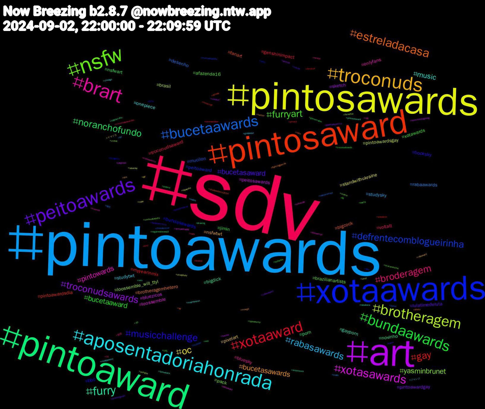 Hashtag Cloud; its hashtagged words/phrases (sorted by weighted frequency, descending):  sdv, pintoawards, pintosawards, art, pintoaward, pintosaward, xotaawards, nsfw, brart, aposentadoriahonrada, troconuds, peitoawards, bundaawards, xotaaward, bucetaawards, brotheragem, xotasawards, furry, estreladacasa, musicchallenge, furryart, broderagem, rabasawards, oc, troconudsawards, noranchofundo, gay, defrentecomblogueirinha, yasminbrunet, pintowards, music, bucetasawards, bucetasaward, bucetaaward, troconudsaward, rabaawards, pintoawardsgay, peitosawards, novinho, fanart, bundasawards, brazilianartists, bluesky, studytwt, pixelart, pintoawardgay, nsfwart, myyearinmix, mucilon, loossemble_will_ttyl, loossemble, gayporn, brotheragemhetero, booksky, xotawards, voltatt, studysky, standwithukraine, sketch, porn, pintoawardsdia, peitoaward, pack, onlyfans, onepiece, nsfwtwt, lulatimedeluta, jimin, genshinimpact, desenho, brasil, bluezicos, bigdick, bigcock, bbc, afazenda16, 형원, ジャンプ, イマソラ, yeonjun, wip, wanderer, vtuberbr, vrchat, voltavida, tánahora, twitter, twink, troconudsawds, troconudsawardss, trans, studybsky, sonicthehedgehog, sigodevolta, shallwedance2024, sexy, scaramouche, rpg, riodejaneiro, rabaward, rabasaward, putaria, privacy, porno, porngay, pintoward, pintosasward, photo, palestinalivre, packs, nuds, nudes, nude, nsfwtwtًً, nogainnoloveep3, minecraft, mercadoadulto, meme, maunna, maprotation, manga, macho, luffy, lovenextdoor, lgbt, laborday, jungkook, iwtv, indie, hyungwon, hypnossmp, hentai, guapoduo, gif, gazetaesportiva, gamemaker, furrylive, freepalestine, foraallan, followtrick, followback, fightinggames, fieldsofmistria, fg, femboy, fcf, fayeyoko, fantasy, drawing, dotado, dnd, conteudoadulto, cidadealerta, chicago, bts, brasilurgente, bolhadev, bird, askparamore, arsd, armyselcaday, areyousure, ad, 974, 39, 14