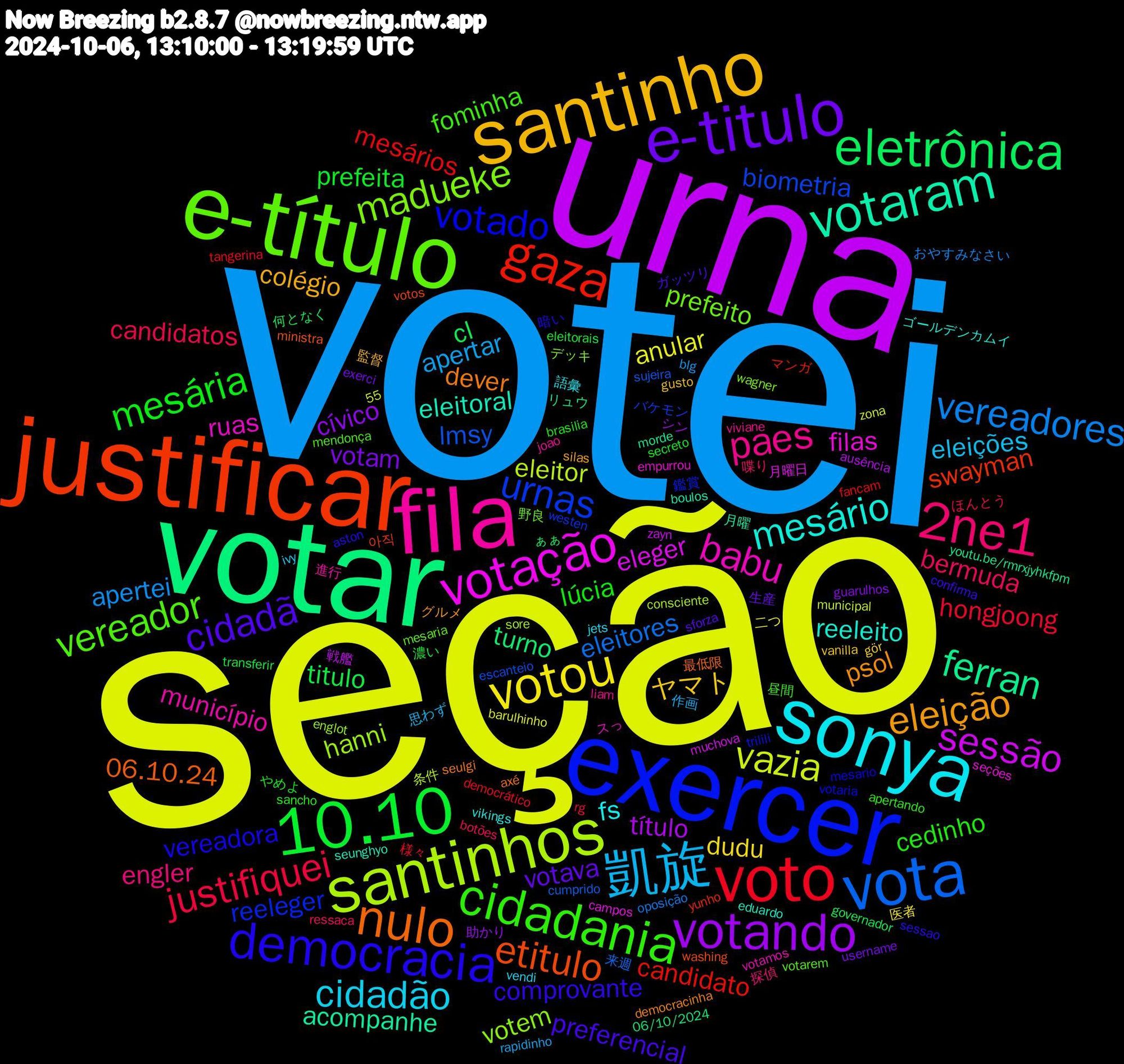 Word Cloud; its top words (sorted by weighted frequency, descending):  votei, seção, urna, votar, justificar, exercer, e-título, fila, sonya, santinho, e-titulo, 10.10, voto, vota, santinhos, votação, votaram, nulo, democracia, cidadania, 2ne1, 凱旋, votou, votando, eletrônica, gaza, urnas, madueke, babu, mesário, eleição, cidadã, mesária, justifiquei, vereadores, vazia, sessão, ferran, etitulo, votado, vereador, paes, cidadão, ヤマト, votam, titulo, mesários, lmsy, hanni, filas, eleitoral, dever, comprovante, cedinho, bermuda, apertar, anular, título, turno, swayman, reeleger, prefeito, município, fs, colégio, votava, prefeita, hongjoong, eleitores, eleitor, eleger, acompanhe, 06.10.24, vereadora, fominha, engler, eleições, dudu, cívico, cl, candidato, biometria, votem, ruas, reeleito, psol, preferencial, lúcia, candidatos, apertei, 戦艦, リュウ, votos, trilili, mesaria, joao, jets, gusto, exerci, eleitorais, democrático, cumprido, consciente, campos, boulos, axé, aston, apertando, 喋り, 作画, 二つ, シン, ぁぁ, yunho, westen, wagner, votamos, vikings, silas, sforza, secreto, rg, oposição, municipal, muchova, morde, ministra, mesario, mendonça, liam, ivy, gör, guarulhos, governador, fancam, escanteio, englot, empurrou, eduardo, democracinha, confirma, brasilia, botões, blg, barulhinho, ausência, 55, 06/10/2024, 아직, 鑑賞, 野良, 進行, 語彙, 監督, 生産, 濃い, 様々, 来週, 条件, 月曜日, 月曜, 最低限, 暗い, 昼間, 探偵, 思わず, 医者, 助かり, 何となく, マンガ, バケモン, デッキ, スっ, ゴールデンカムイ, グルメ, ガッツリ, やめよ, ほんとう, おやすみなさい, zona, zayn, youtu.be/rmrxjyhkfpm, washing, votaria, votarem, viviane, vendi, vanilla, username, transferir, tangerina, sujeira, sore, seções, seunghyo, seulgi, sessao, sancho, ressaca, rapidinho