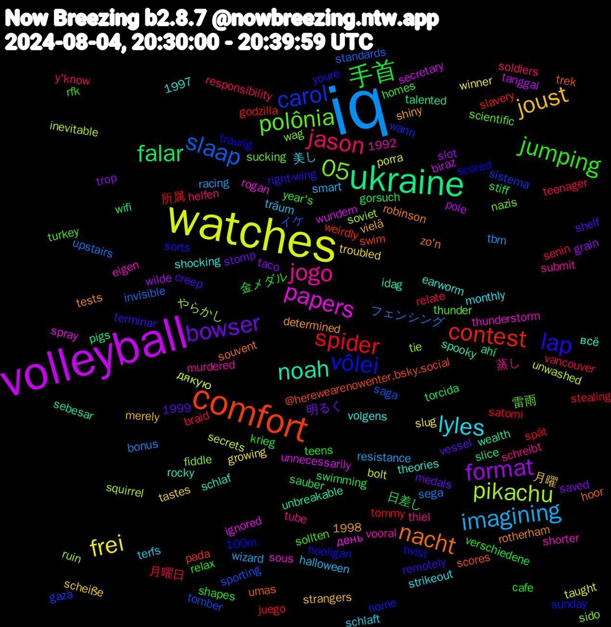 Word Cloud; its top words (sorted by weighted frequency, descending):  iq, watches, volleyball, ukraine, comfort, vôlei, polônia, jogo, lyles, joust, bowser, 手首, spider, slaap, pikachu, papers, noah, nacht, lap, jumping, jason, imagining, frei, format, falar, contest, carol, 05, 金メダル, 月曜日, フェンシング, дякую, wundern, wealth, trek, traurig, thunder, thiel, terfs, tastes, taco, swimming, spät, sporting, soviet, sous, schlaf, rotherham, remotely, relax, relate, racing, porra, pole, pigs, pada, nome, nazis, murdered, monthly, merely, medals, krieg, juego, invisible, inevitable, ignored, idag, hoor, hooligan, homes, helfen, halloween, growing, grain, gorsuch, godzilla, gaza, fiddle, eigen, earworm, determined, creep, cafe, braid, bonus, bolt, biraz, ahí, @herewearenowenter.bsky.social, 1999, 1998, 1997, 1992, 100m, 雷雨, 蒸し, 美し, 月曜, 明るく, 日差し, 所属, イケ, やらかし, день, всё, zo'n, youre, year's, y'know, wizard, winner, wilde, wifi, weirdly, wann, wag, vooral, volgens, vielä, vessel, verschiedene, vancouver, upstairs, unwashed, unnecessarily, unbreakable, umas, twist, turkey, tube, träum, troubled, trop, torcida, tommy, tomber, tie, thunderstorm, theories, tests, terminar, teens, teenager, tbm, taught, tanggal, talented, swim, sunday, sucking, submit, strikeout, strangers, stomp, stiff, stealing, standards, squirrel, spray, spooky, souvent, sorts, sollten, soldiers, smart, slug, slot, slice, slavery, sistema, sido, shorter, shocking, shiny, shelf, shapes, senin, sega, secrets, secretary, sebesar, scores, scored, scientific, schreibt, schlaft, scheiße, saved, sauber, satomi, saga, ruin, rogan, rocky, robinson, right-wing, rfk, responsibility, resistance