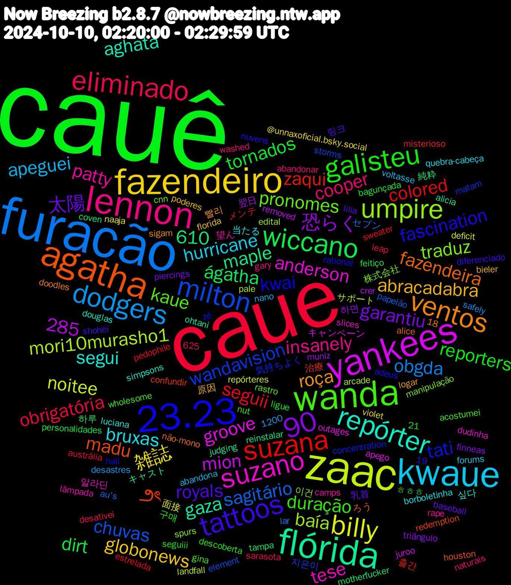 Word Cloud; its top words (sorted by weighted frequency, descending):  cauê, caue, furacão, zaac, yankees, flórida, agatha, 23.23, wanda, lennon, kwaue, fazendeiro, wiccano, suzana, milton, umpire, suzano, repórter, ventos, tattoos, galisteu, eliminado, dodgers, billy, ౨ৎ, tati, pronomes, patty, bruxas, abracadabra, 太陽, tornados, seguii, sagitário, mori10murasho1, groove, gaza, fazendeira, fascination, duração, cooper, apeguei, 雑誌, 恐らく, ágatha, zaqui, wandavision, traduz, tese, segui, roça, royals, reporters, obrigatória, obgda, noitee, mion, maple, madu, kwai, kaue, insanely, hurricane, globonews, garantiu, dirt, colored, chuvas, baía, anderson, aghata, 610, 285, 面接, 翌日, 純粋, 治療, 気持ちよく, 株式会社, 望ん, 当たる, 原因, 乳首, ㅎㅎㅎ, メンテ, セブン, サポート, キャンペーン, キャスト, ろう, zé, wholesome, washed, voltasse, violet, triângulo, tampa, sweater, storms, spurs, slices, simpsons, sigam, shohei, seguiii, sarasota, safely, repórteres, removed, reinstalar, redemption, rational, rastro, rape, quebra-cabeça, poderes, piercings, personalidades, pedophile, papelão, pale, outages, ohtani, não-mono, nuvens, nut, naturais, nano, naaja, muniz, motherfucker, misterioso, matam, manipulação, lâmpada, luciana, logar, lilia, ligue, leap, lar, landfall, juroo, judging, houston, hail, gina, gary, forums, florida, finneas, feitiço, estrelada, element, edital, dudinha, douglas, doodles, diferenciado, descoberta, desativei, desastres, deficit, crer, coven, confundir, concentration, cnn, camps, borboletinha, bieler, baseball, bagunçada, austrália, au's, arcade, apego, alicia, alice, adeus, acostumei, abandonar, abandona, @unnaxoficial.bsky.social, 625, 21,90, 19,90, 18,90, 1200, 하면, 하루, 출간, 지은이, 이건, 알라딘, 싶다, 빨리, 링크, 구매, 長袖