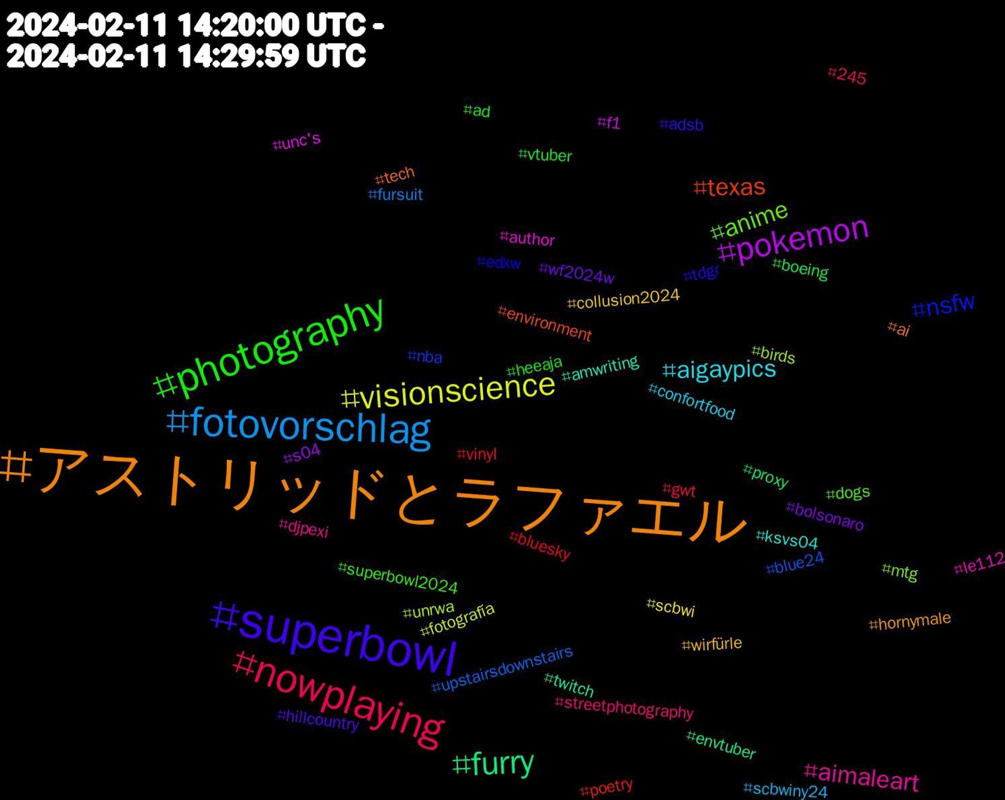 Hashtag Cloud; its hashtagged words/phrases (sorted by weighted frequency, descending):  アストリッドとラファエル, superbowl, photography, nowplaying, fotovorschlag, visionscience, pokemon, furry, texas, nsfw, anime, aimaleart, aigaypics, wirfürle, wf2024w, vtuber, vinyl, upstairsdownstairs, unrwa, unc's, twitch, tech, tdgr, superbowl2024, streetphotography, scbwiny24, scbwi, s04, proxy, poetry, nba, mtg, le112, ksvs04, hornymale, hillcountry, heeaja, gwt, fursuit, fotografía, f1, envtuber, environment, edxw, dogs, djpexi, confortfood, collusion2024, bolsonaro, boeing, bluesky, blue24, birds, author, amwriting, ai, adsb, ad, 245