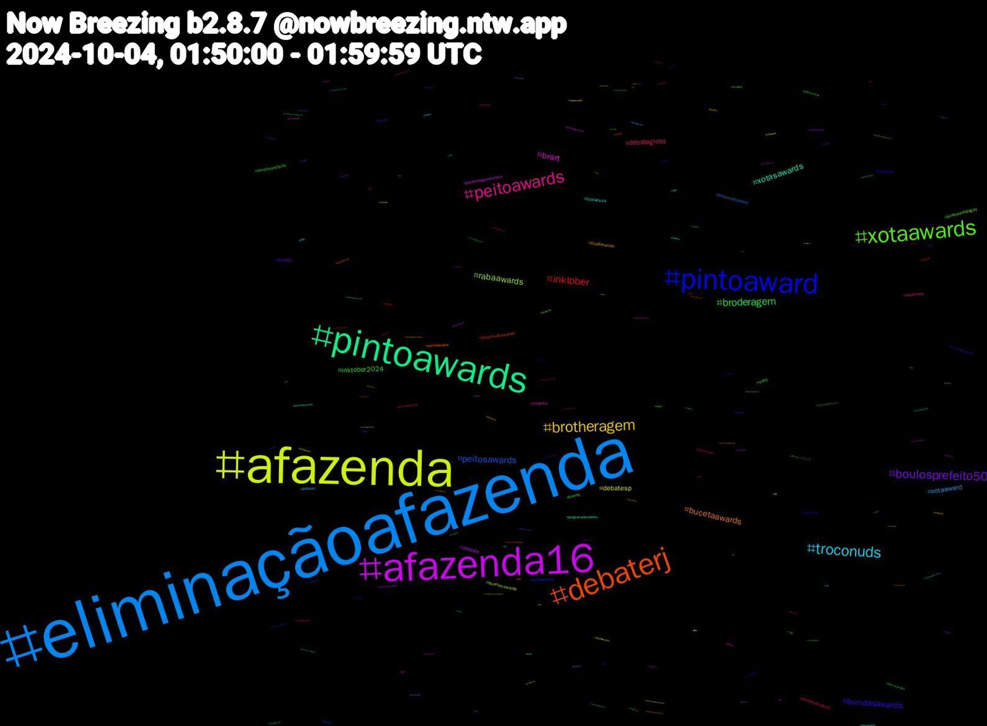 Hashtag Cloud; its hashtagged words/phrases (sorted by weighted frequency, descending):  debatenaglobo, eliminaçãoafazenda, afazenda, afazenda16, pintoawards, debaterj, pintoaward, xotaawards, peitoawards, troconuds, brotheragem, boulosprefeito50, broderagem, inktober, peitosawards, rabaawards, brart, xotasawards, bucetaawards, bundasawards, inktober2024, debateglobo, xotaaward, debatesp, debate, sorry, troconudsawards, pintowards, pintoawardsgay, novinho, ficalarissa, ficafernando, femboy, boulosprefeito, troconudsawds, troconudsaward, bucetasawards, brotheragemhetero, programadoratinho, pintoawardgay, mlbnaespn, drawing, debatenarpc, booksky, xotawards, vidasbandidas, troconudsawardss, quintou, lgm, halloween, fluxcru, eleições2024, boulos50, valorizemaposentados, tvfama, thejiniuslaneige, rabasaward, perv, peitoaward, nofap, mucilon, mets, lfgm, jinxlaneige, hetero, filmsky, anime, ポケモンスリープ, voltavida, troconude, soregresso, rj, punheta, pqp, october, ocart, nymvsmil, mlb, martavice50, lulapazedignidade, lulabrasildecola, lisaxmoonlitfloor, kinktober, incesto, het, globo, fortaleza, ficajuninho, fazenda16, eliminacaoafazenda, desenho, debatetvbahia, broderagemhetero, bostonshortnsweet, arkanisfanart, agathaallalong, 아일릿, 松田, 個人, タロット, あなた, witchtober, vtuberuprising, vtuberbr, vsky, vote50, volta, valescapopozuda, tenebrarpg, temu, tbt, tabata40, svu, submisso, studylog, straykids, sports, spiceupourloveep2, spiceupourlove, simulatedhockey, simhockey, shindanmaker, salvador, rpg, ricardonunes, pussy, punheiteiros, proftarcisionaglobo, postseason, playplus, piroca, perrenguedodia, ordemparanormal, nw, novinhas, novinhaawards, nflnaespn, linhascruzadas, kidlitart, illit, hudutsuzsevda, horror, hirunkit, heartstopper, gênesis, gozada, goretober, gokingsgo, genshinimpact, fursona, freepalestine, foureveryouep1, foralarissa, firstdraftfall, femdom, fazenda, fat, fantasyhockey, fakehockey, elemmathchat, eleiçõesrj, eleicoes, ds, draw, domme, dele, dela, debatetvcabobranco, debaterio, debaterecife, debatenarbs, debatenagloborj, debatenagloborio, debateglobosp, debategloborio, debateglobominas, debatebh, debate2024, datena, cruzeiro, chundai, catsofbluesky, cat, bundaawars, brewers, brazilianartist, brartday, bdsm, baseball, bangs24, asaventurasdepoliana, arcane, apple, android, amwriting, ad, absolutecinemin, 1005