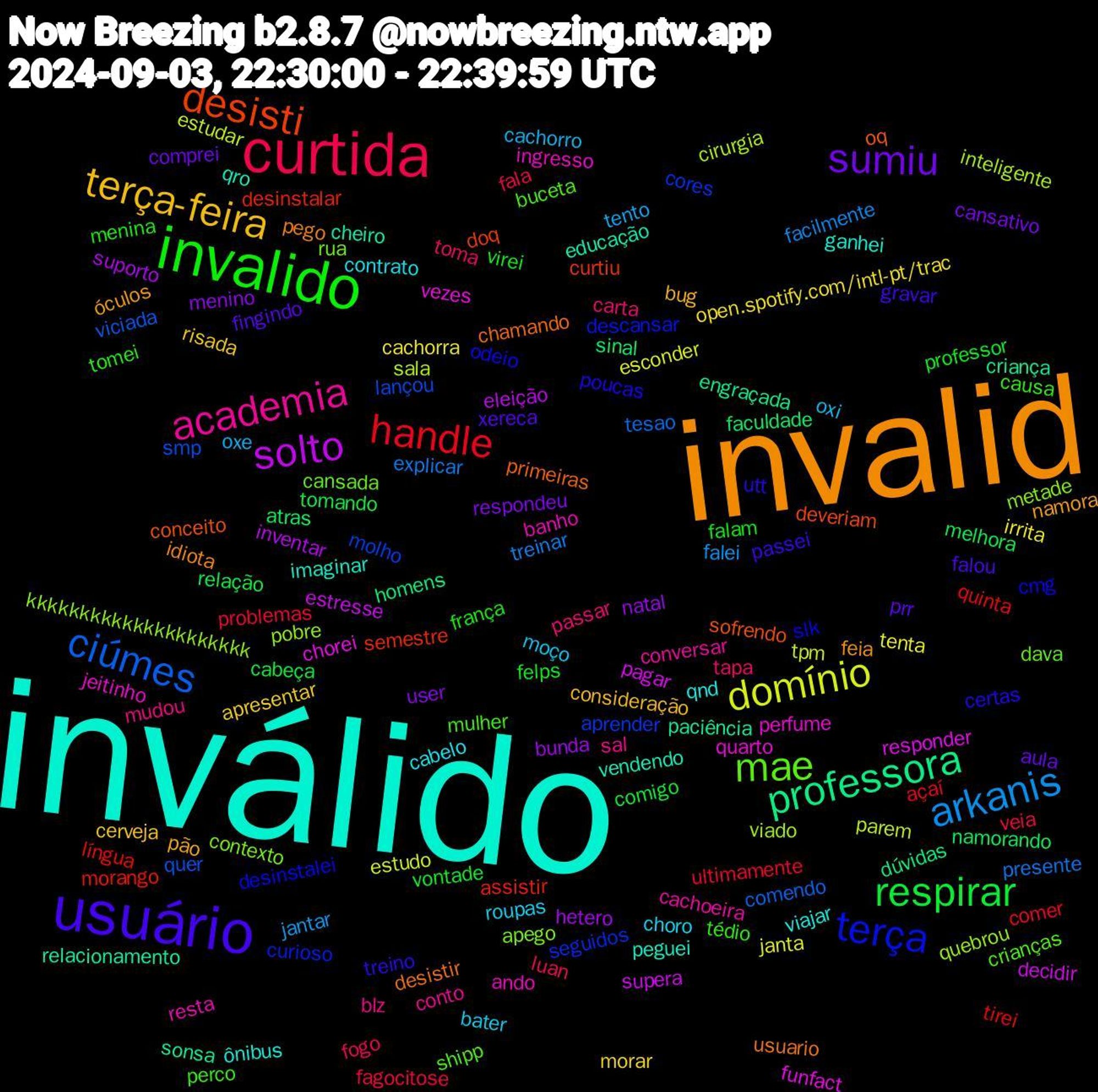 Word Cloud; its top words (sorted by weighted frequency, descending):  inválido, invalid, usuário, invalido, curtida, arkanis, domínio, solto, professora, desisti, terça, mae, academia, ‎‎‎‎‎‎‎‎, terça-feira, sumiu, respirar, handle, ciúmes, inteligente, funfact, educação, desistir, utt, tédio, tapa, oxe, irrita, hetero, faculdade, desinstalar, cores, contexto, banho, viajar, namora, fingindo, felps, fagocitose, explicar, estudar, decidir, criança, conceito, cmg, buceta, blz, bater, apresentar, user, tomando, tirei, smp, pobre, perfume, peguei, pego, passei, menina, luan, jantar, janta, inventar, homens, curtiu, curioso, cansada, cachoeira, cabelo, bug, aula, vontade, ultimamente, tesao, sala, responder, relacionamento, primeiras, poucas, perco, passar, oxi, open.spotify.com/intl-pt/trac, natal, namorando, morango, molho, metade, ingresso, ganhei, feia, falou, falam, fala, facilmente, estudo, estresse, engraçada, deveriam, desinstalei, crianças, conto, choro, cerveja, cansativo, cabeça, açaí, viciada, viado, vezes, vendendo, usuario, treino, tomei, toma, tento, tenta, suporto, sinal, semestre, seguidos, rua, resta, qnd, pão, prr, professor, problemas, presente, parem, pagar, paciência, oq, odeio, mulher, mudou, moço, morar, menino, melhora, língua, lançou, kkkkkkkkkkkkkkkkkkkkk, jeitinho, imaginar, idiota, gravar, frança, fogo, falei, esconder, eleição, dúvidas, doq, descansar, dava, conversar, contrato, consideração, comprei, comigo, comer, comendo, cirurgia, chorei, cheiro, chamando, certas, causa, carta, cachorro, cachorra, bunda, atras, assistir, aprender, apego, ando, ônibus, óculos, xereca, virei, veia, treinar, tpm, supera, sonsa, sofrendo, slk, shipp, sal, roupas, risada, respondeu, relação, quinta, quer, quebrou, quarto, qro