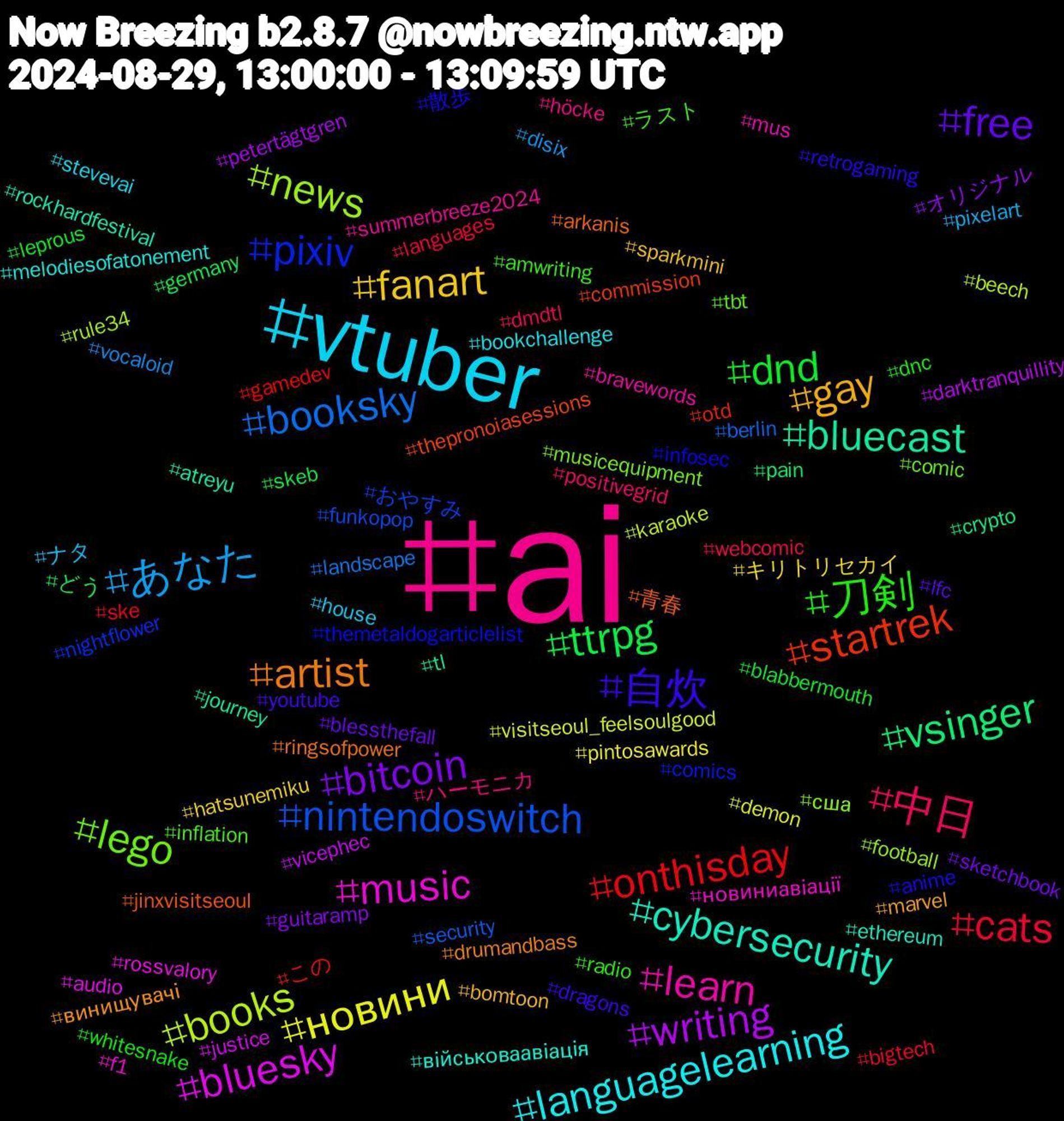 Hashtag Cloud; its hashtagged words/phrases (sorted by weighted frequency, descending):  ai, vtuber, fanart, bitcoin, ttrpg, onthisday, nintendoswitch, news, music, cybersecurity, artist, 自炊, 刀剣, 中日, あなた, новини, writing, vsinger, startrek, pixiv, lego, learn, languagelearning, gay, free, dnd, cats, booksky, books, bluesky, bluecast, 青春, 散歩, ラスト, ハーモニカ, ナタ, キリトリセカイ, オリジナル, どう, この, おやすみ, сша, новиниавіації, військоваавіація, винищувачі, youtube, whitesnake, webcomic, vocaloid, visitseoul_feelsoulgood, vicephec, tl, thepronoiasessions, themetaldogarticlelist, tbt, summerbreeze2024, stevevai, sparkmini, sketchbook, skeb, ske, security, rule34, rossvalory, rockhardfestival, ringsofpower, retrogaming, radio, positivegrid, pixelart, pintosawards, petertägtgren, pain, otd, nightflower, musicequipment, mus, melodiesofatonement, marvel, lfc, leprous, languages, landscape, karaoke, justice, journey, jinxvisitseoul, infosec, inflation, höcke, house, hatsunemiku, guitaramp, germany, gamedev, funkopop, football, f1, ethereum, drumandbass, dragons, dnc, dmdtl, disix, demon, darktranquillity, crypto, commission, comics, comic, bravewords, bookchallenge, bomtoon, blessthefall, blabbermouth, bigtech, berlin, beech, audio, atreyu, arkanis, anime, amwriting