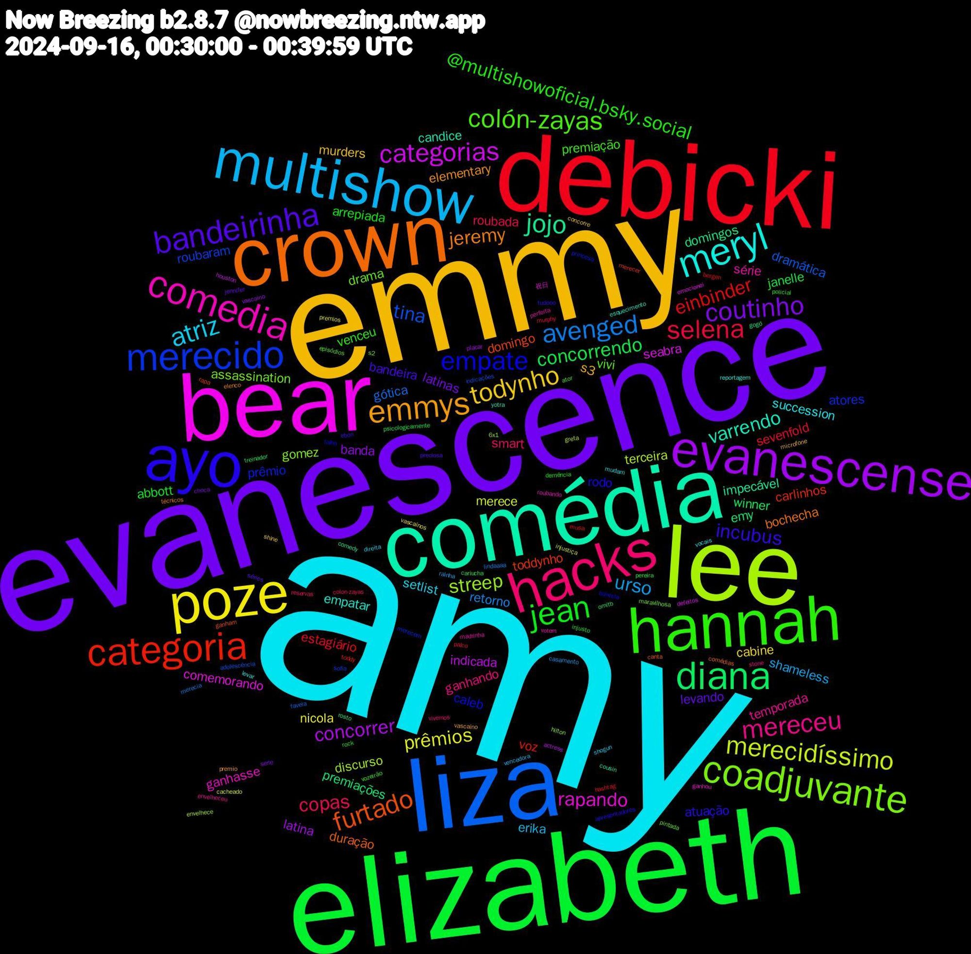 Word Cloud; its top words (sorted by weighted frequency, descending):  amy, emmy, evanescence, elizabeth, debicki, liza, lee, bear, comédia, crown, ayo, hannah, hacks, multishow, poze, evanescense, diana, categoria, merecido, coadjuvante, comedia, meryl, emmys, bandeirinha, jean, selena, avenged, merecidíssimo, categorias, jojo, furtado, empate, colón-zayas, mereceu, atriz, todynho, coutinho, concorrendo, einbinder, tina, streep, rapando, varrendo, jeremy, incubus, @multishowoficial.bsky.social, copas, urso, prêmios, concorrer, premiações, toddynho, prêmio, drama, série, succession, s3, levando, abbott, sevenfold, gótica, terceira, seabra, impecável, duração, rodo, premiação, ganhando, erika, cabine, banda, winner, voz, roubaram, gomez, ganhasse, empatar, elementary, bandeira, arrepiada, roubada, retorno, merece, indicada, domingos, domingo, caleb, vivi, temporada, setlist, murders, latinas, janelle, estagiário, dramática, discurso, comemorando, candice, bochecha, atuação, venceu, smart, shameless, nicola, latina, emy, carlinhos, atores, assassination, votem, vocais, vascaíno, séries, pereira, palco, merecia, greta, defeitos, comedy, canta, baixista, ator, stone, shogun, shine, serie, psicologicamente, musa, indicações, hilton, ganhou, esquecimento, elenco, ebon, demência, colon-zayas, casamento, cacheado, actress, rosto, rapa, princesa, pintada, perfeita, mudam, microfone, jennifer, injusto, hashtag, favela, envelhece, emocionei, cousin, comédias, apresentadores, vozeirão, vivemos, vencedora, vascaínos, vascaino, treinador, toddy, sofia, s2, roubando, reportagem, premio, preciosa, policial, murphy, lindaaaa, injustiça, houston, gogó, ganham, falha, episódios, envelheceu, direita, concorre, choca, cariucha, bergen, adolescência, 6x1, 祝日, yotra, técnicos, tudooo, rock, reservas, rainha, premios, placar, omitb, merecer, merecem, maravilhosa, madrinha, levar