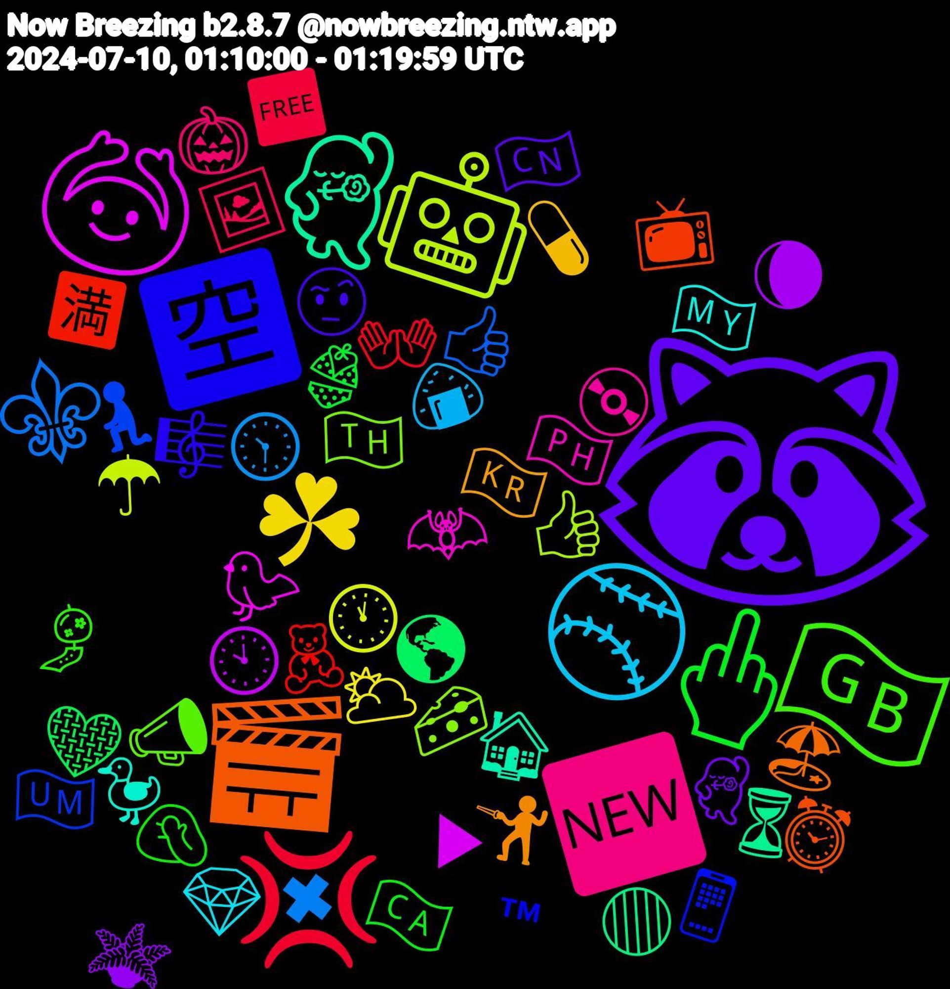 Emoji Cloud; its emojis (sorted by weighted frequency, descending):  🦝, 🖕🏼, 💢, ⚜, 🤖, 🙆, 🕺, 🎬, 🈳, 🇬🇧, 🆕, ⚾, ☘, 🪴, 🩶, 🧸, 🧎🏻‍♀️, 🧀, 🦇, 🦆, 🤺, 🤨, 🤦‍♂️, 🖼️, 🕥, 🕚, 🕙, 🔴, 📺, 📱, 📣, 💿, 💎, 💊, 💃, 👙, 👐🏾, 👍🏾, 👍🏼, 🐦, 🏠, 🏖️, 🎼, 🎐, 🎃, 🍙, 🌥️, 🌘, 🌎, 🈵, 🇺🇲, 🇹🇭, 🇵🇭, 🇲🇾, 🇰🇷, 🇨🇳, 🇨🇦, 🆓, ✖, ☂, ▶, ⏳, ⏰, ™