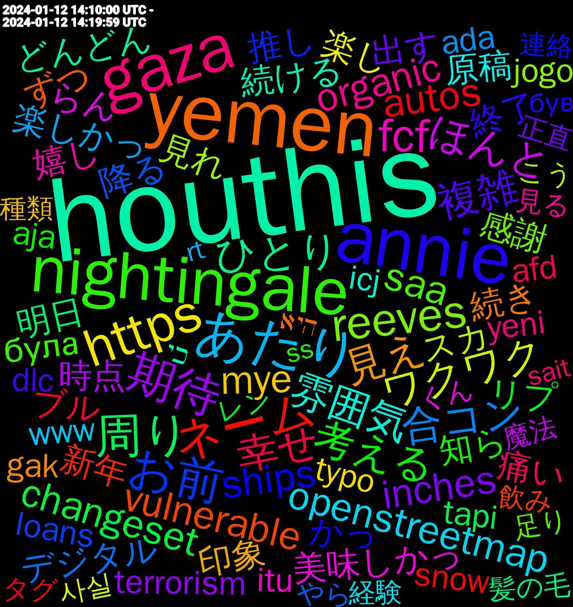 Word Cloud; its top words (sorted by weighted frequency, descending):  houthis, yemen, annie, nightingale, gaza, あたり, https, 期待, 周り, ネーム, お前, reeves, fcf, 雰囲気, 見え, 複雑, 考える, 幸せ, 合コン, ワクワク, ほんと, ひとり, vulnerable, ships, saa, organic, openstreetmap, mye, inches, changeset, autos, 降る, 見れ, 美味しかっ, 続ける, 続き, 終了, 知ら, 痛い, 楽しかっ, 楽し, 時点, 明日, 新年, 推し, 感謝, 嬉し, 原稿, 印象, 出す, リプ, ブル, デジタル, スカ, イラスト, らん, どんどん, とっても, ずつ, かっ, була, yeni, www, virginia, unrelated, typo, threatening, terrorism, temperature, tapi, soldiers, snow, releases, petition, mitte, missiles, loans, linke, jogo, january, itu, irrelevant, icj, gouvernement, geändert, genocidal, gak, dlc, cable, brandmauer, bombs, blockade, aja, afd, ada, 사실, 魔法, 髪の毛, 飲み, 連絡, 足り, 読み, 見る, 蕎麦, 考え, 練習, 絶対, 経験, 終わっ, 素敵, 種類, 確保, 知り, 無くなる, 準備, 毎回, 正直, 機会, 本当, 最終, 撮っ, 好み, 可愛, 取っ, 去年, 助かり, 初めて, 分から, 内容, 今度, 久々, 並べ, 世界, 世の中, レン, リスト, ラーメン, ライブ, フリー, フォロバ, バグ, タグ, タイム, タイミング, ストレス, グッズ, キャンプ, カプ, カット, カジャ, アルパカ, わい, らしく, やら, もちろん, もしか, もし, めっちゃ, まくっ, なんと, なれ, どれ, だめ, だし, すぎる, じゃん, しまう, しっかり, しか, こう, くん, かなり, כי, היא, був, übernehmen, worker, wohin, welpen, welfare, wealth, waarom, verbots, veldig, usein, underrated, tulum, tabled, swing, sunak, storm, stack, ss, sorte, solltest, sait, s'est, rt, rishi, richmond