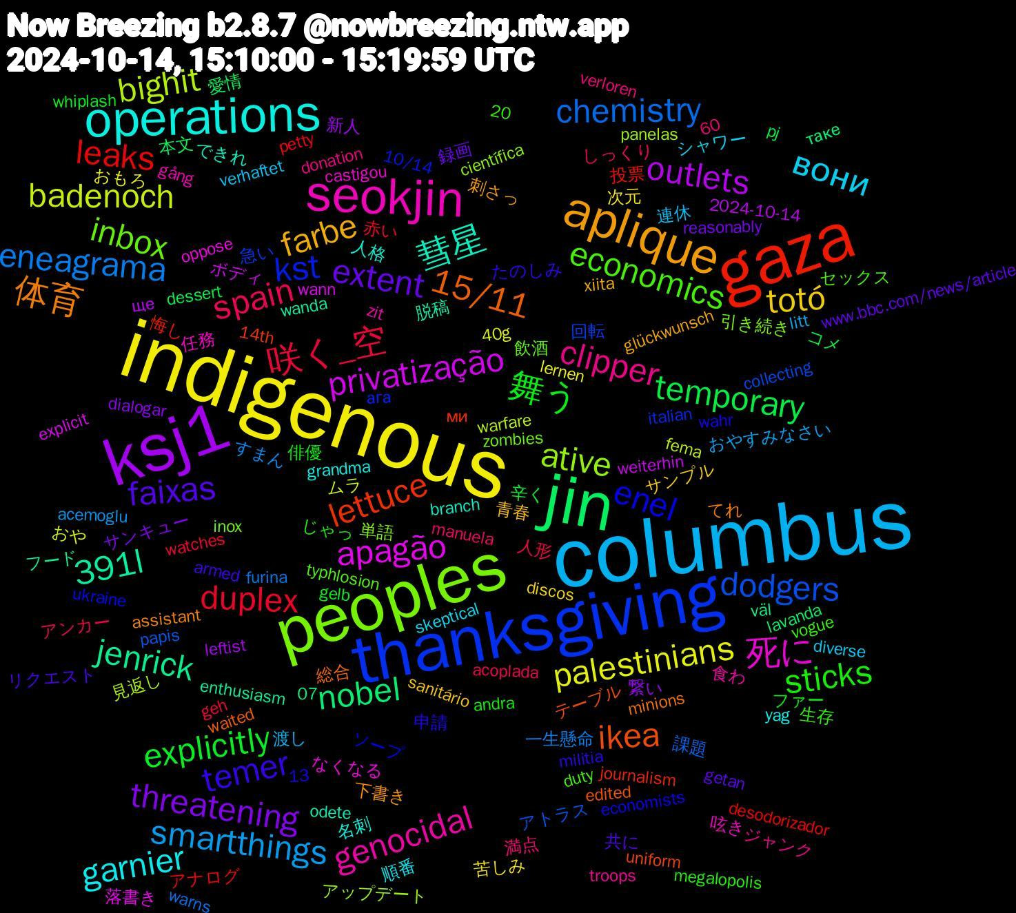 Word Cloud; its top words (sorted by weighted frequency, descending):  columbus, indigenous, ksj1, jin, gaza, thanksgiving, peoples, seokjin, operations, aplique, faixas, 舞う, 咲く_空, eneagrama, badenoch, privatização, jenrick, ikea, enel, economics, clipper, вони, totó, threatening, temporary, leaks, dodgers, ative, 死に, 彗星, 体育, temer, sticks, spain, smartthings, palestinians, outlets, nobel, lettuce, kst, inbox, genocidal, garnier, farbe, extent, explicitly, duplex, chemistry, bighit, apagão, 391l, 15/11, 連休, 苦しみ, 繋い, 本文, 投票, 回転, 単語, 任務, 人格, 下書き, リクエスト, ファー, アンカー, すまん, おや, weiterhin, väl, uniform, ukraine, typhlosion, troops, skeptical, sanitário, reasonably, pj, petty, papis, panelas, oppose, odete, minions, militia, megalopolis, manuela, litt, lernen, leftist, lavanda, journalism, italian, inox, gång, grandma, glückwunsch, getan, gelb, geh, furina, fema, explicit, enthusiasm, edited, economists, duty, donation, diverse, discos, dialogar, dessert, desodorizador, collecting, científica, castigou, branch, assistant, armed, andra, acoplada, acemoglu, 40g, 2024-10-14, 20,07, 14th, 13,60, 10/14, 飲酒, 食わ, 順番, 青春, 録画, 辛く, 赤い, 課題, 見返し, 落書き, 脱稿, 総合, 申請, 生存, 満点, 渡し, 次元, 新人, 愛情, 悔し, 急い, 引き続き, 呟き, 名刺, 刺さっ, 共に, 俳優, 人形, 一生懸命, ムラ, ボディ, フード, テーブル, ソープ, セックス, ジャンク, シャワー, サンプル, サンキュー, コメ, アナログ, アトラス, アップデート, なくなる, できれ, てれ, たのしみ, じゃっ, しっくり, おやすみなさい, おもろ, ще, таке, ми, ага, zombies, zit, yag, xiita, www.bbc.com/news/article, whiplash, watches, warns, warfare, wann, wanda, waited, wahr, vogue, verloren, verhaftet, tron, trolling