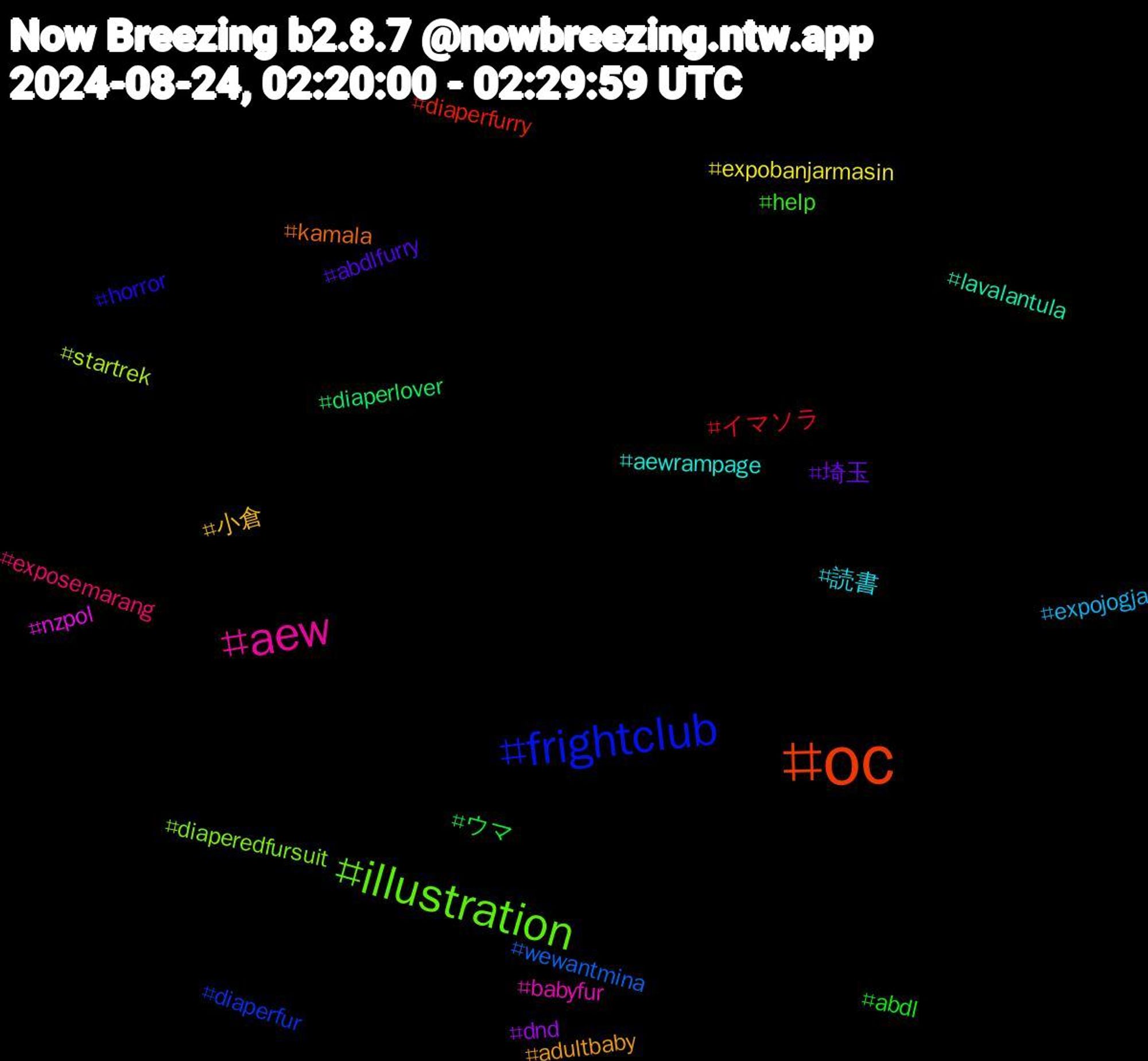 Hashtag Cloud; its hashtagged words/phrases (sorted by weighted frequency, descending):  oc, frightclub, illustration, aew, 読書, 小倉, 埼玉, ウマ, イマソラ, wewantmina, startrek, nzpol, lavalantula, kamala, horror, help, exposemarang, expojogja, expobanjarmasin, dnd, diaperlover, diaperfurry, diaperfur, diaperedfursuit, babyfur, aewrampage, adultbaby, abdlfurry, abdl