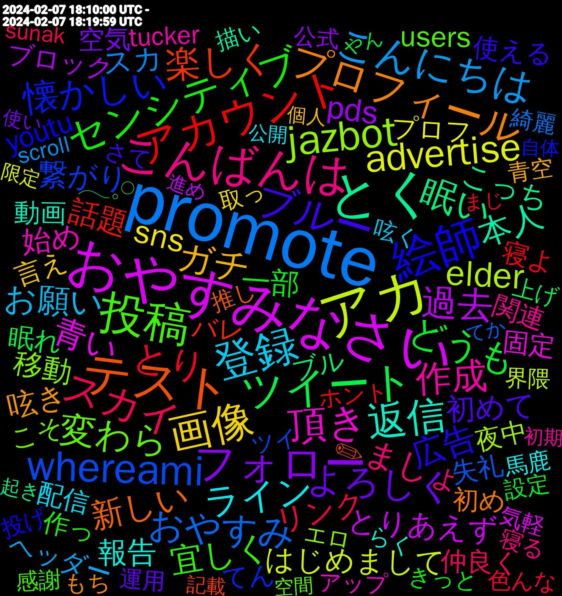 Word Cloud; its top words (sorted by weighted frequency, descending):  promote, アカ, おやすみなさい, とく, テスト, 絵師, 投稿, こんばんは, 登録, 画像, フォロー, ツイート, アカウント, whereami, jazbot, 頂き, 返信, プロフィール, ブルー, センシティブ, スカイ, こんにちは, advertise, 過去, 眠い, 楽しく, 懐かしい, 変わら, 作成, ライン, ガチ, よろしく, どうも, とり, おやすみ, elder, 青い, 本人, 新しい, 広告, 宜しく, ましょ, お願い, sns, pds, 𓂃𓈒𓏸, 話題, 繋がり, 移動, 始め, 報告, 呟き, 初めて, 一部, リンク, スカ, はじめまして, とりあえず, こっち, ✎‎, youtu, users, 関連, 配信, 言え, 空気, 眠れ, 寝よ, 失礼, 夜中, 固定, 動画, 初め, 使える, 作っ, 仲良く, ヘッダー, プロフ, ブロック, ブル, フォロワー, バレ, もちろん, ばっか, どちら, てん, せっかく, これから, こそ, いたし, tucker, legislation, carlson, bluesky's, artworks, artwork, angels, 馬鹿, 青空, 運用, 設定, 見つけ, 色んな, 綺麗, 絵描き, 界隈, 気軽, 検索, 最初, 文章, 文字, 描い, 推し, 投げ, 感謝, 寝る, 始める, 呟く, 向こう, 取っ, 分から, 公式, 不安, 上げ, ホント, プロンプト, フォロバ, フィード, ハッシュ, ツイッター, ツイ, エロ, インプレゾンビ, インターネット, イラスト, アップ, アイコ, わかっ, らく, やろ, もち, まだまだ, まして, なんと, そのうち, さて, ください, きっと, あっち, tonsils, sunak, scroll, prompts, pixiv, notifications, mycosphere, messaging, feeds, 限定, 過ぎる, 進め, 起き, 誕生, 記載, 表現, 自体, 翻訳, 縦長, 空間, 移行, 真面目, 現状, 深夜, 沢山, 楽しい, 是非, 早い, 日常, 居心地, 寂しい, 嬉しい, 可愛く, 可愛, 友達, 初期, 公開, 個人, 使い方, 使い, 作れ, テンション, サーバー, アイコン, やん, まじ, まくっ, はじめ, ねん, なんで, てか