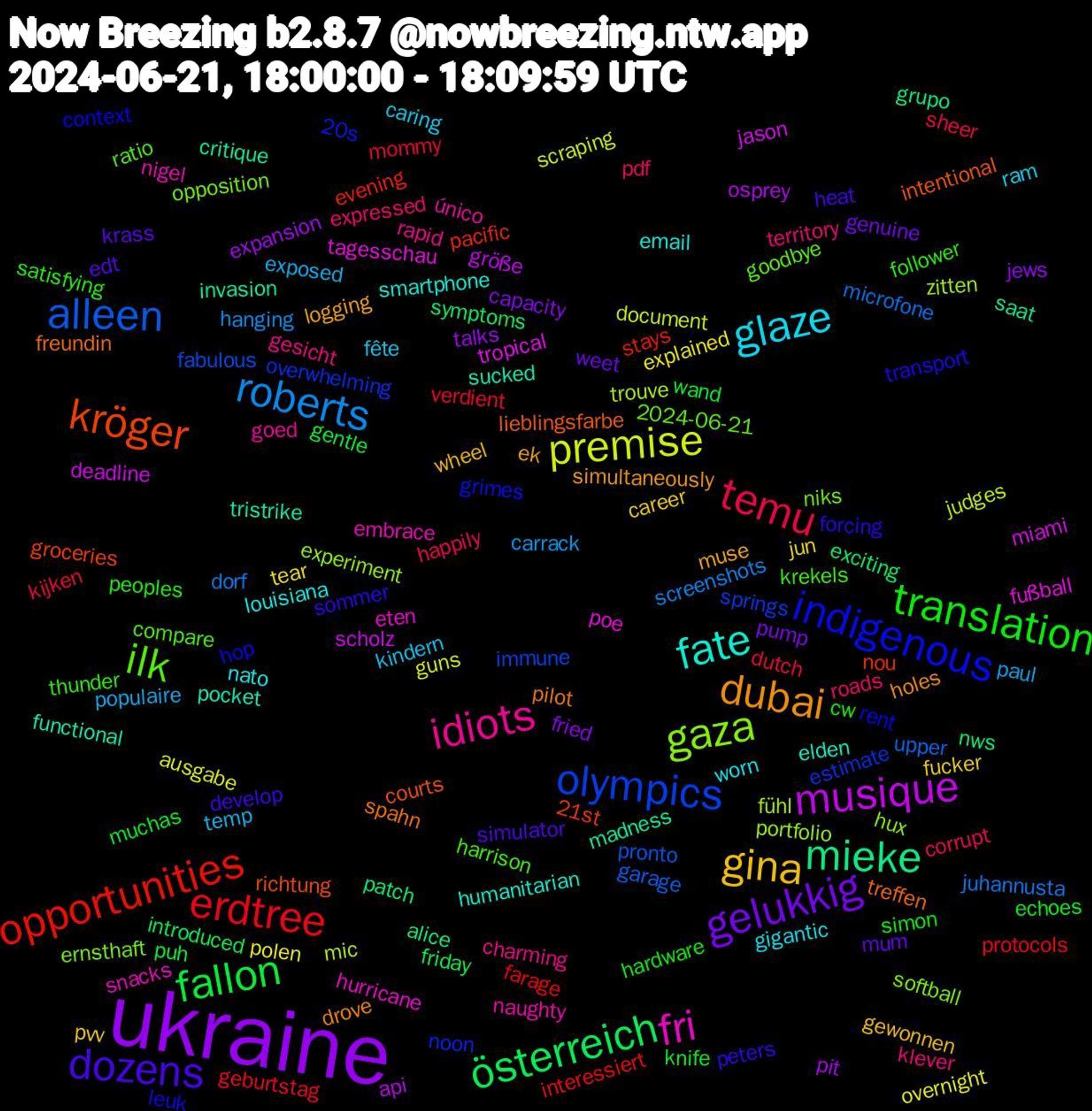 Word Cloud; its top words (sorted by weighted frequency, descending):  ukraine, österreich, opportunities, olympics, gaza, fri, fate, dubai, dozens, translation, temu, roberts, premise, musique, mieke, kröger, indigenous, ilk, idiots, glaze, gina, gelukkig, fallon, erdtree, alleen, zitten, tagesschau, sucked, spahn, sommer, satisfying, roads, populaire, polen, pit, patch, pacific, overwhelming, opposition, nigel, louisiana, logging, krass, knife, kijken, juhannusta, judges, jason, invasion, intentional, hop, harrison, gesicht, fête, fucker, fried, friday, farage, fabulous, experiment, eten, elden, drove, develop, cw, corrupt, carrack, ausgabe, api, alice, 21st, 20s, 2024-06-21, único, worn, wheel, weet, wand, verdient, upper, trouve, tropical, tristrike, treffen, transport, thunder, territory, temp, tear, talks, symptoms, stays, springs, softball, snacks, smartphone, simultaneously, simulator, simon, sheer, screenshots, scraping, scholz, saat, richtung, rent, ratio, rapid, ram, pvv, pump, puh, protocols, pronto, portfolio, poe, pocket, pilot, peters, peoples, pdf, paul, overnight, osprey, nws, nou, noon, niks, naughty, nato, muse, mum, muchas, mommy, microfone, mic, miami, madness, lieblingsfarbe, leuk, krekels, klever, kindern, jun, jews, introduced, interessiert, immune, hux, hurricane, humanitarian, holes, heat, hardware, happily, hanging, guns, größe, grupo, groceries, grimes, goodbye, goed, gigantic, gewonnen, genuine, gentle, geburtstag, garage, fühl, fußball, functional, freundin, forcing, follower, expressed, exposed, explained, expansion, exciting, evening, estimate, ernsthaft, embrace, email, ek, edt, echoes, dutch, dorf, document, deadline, critique, courts, context, compare, charming, caring, career, capacity