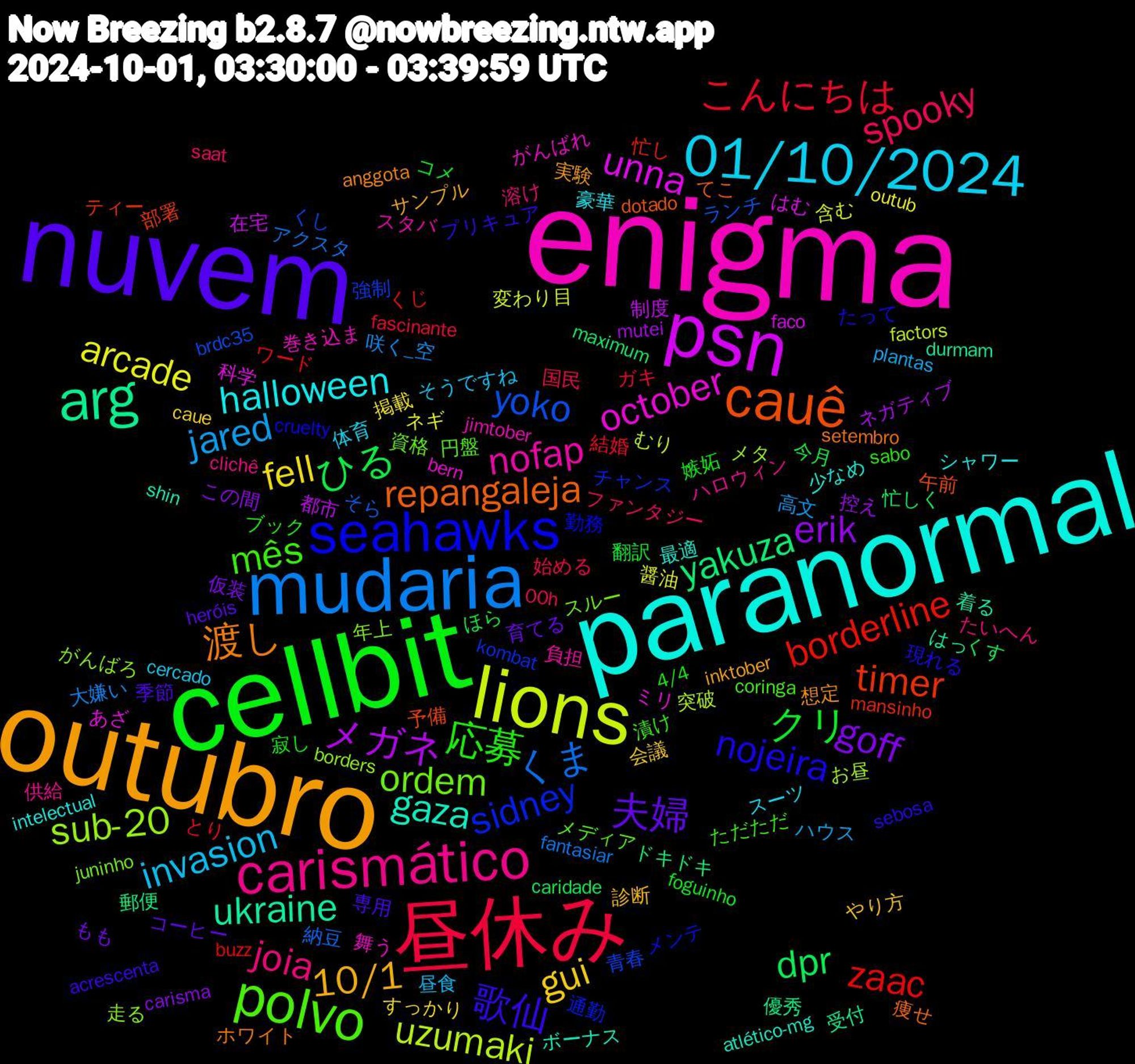 Word Cloud; its top words (sorted by weighted frequency, descending):  enigma, paranormal, outubro, nuvem, cellbit, 昼休み, mudaria, lions, psn, arg, cauê, seahawks, polvo, carismático, 01/10/2024, gui, goff, ひる, zaac, yoko, sub-20, october, gaza, 渡し, 歌仙, 応募, spooky, jared, arcade, メガネ, yakuza, timer, sidney, ordem, nofap, halloween, 10/1, 夫婦, クリ, こんにちは, くま, uzumaki, unna, ukraine, repangaleja, nojeira, mês, joia, invasion, fell, erik, dpr, borderline, 青春, 走る, 舞う, 最適, 想定, 専用, 寂し, 国民, 咲く_空, 含む, 制度, 優秀, 予備, メンテ, メディア, ハロウィン, スーツ, やり方, もも, ほら, とり, そら, お昼, あざ, shin, setembro, sebosa, sabo, saat, plantas, outub, mutei, maximum, mansinho, kombat, juninho, jimtober, intelectual, inktober, heróis, foguinho, fascinante, fantasiar, factors, faco, durmam, dotado, cruelty, coringa, clichê, cercado, caue, carisma, caridade, buzz, brdc35, borders, bern, atlético-mg, anggota, acrescenta, 4/4, 00h, 高文, 醤油, 都市, 郵便, 部署, 通勤, 資格, 負担, 豪華, 診断, 育てる, 翻訳, 結婚, 納豆, 突破, 科学, 着る, 痩せ, 現れる, 漬け, 溶け, 昼食, 掲載, 控え, 忙しく, 忙し, 強制, 年上, 巻き込ま, 少なめ, 実験, 季節, 嫉妬, 始める, 大嫌い, 変わり目, 在宅, 受付, 午前, 勤務, 円盤, 供給, 体育, 会議, 仮装, 今月, ワード, ランチ, メタ, ミリ, ボーナス, ホワイト, プリキュア, ブック, ファンタジー, ハウス, ネギ, ネガティブ, ドキドキ, ティー, チャンス, スルー, スタバ, シャワー, サンプル, コーヒー, コメ, ガキ, アクスタ, むり, はむ, はっ, てこ, たって, ただただ, たいへん, そうですね, すっかり, この間, くす, くじ, くし, がんばろ, がんばれ