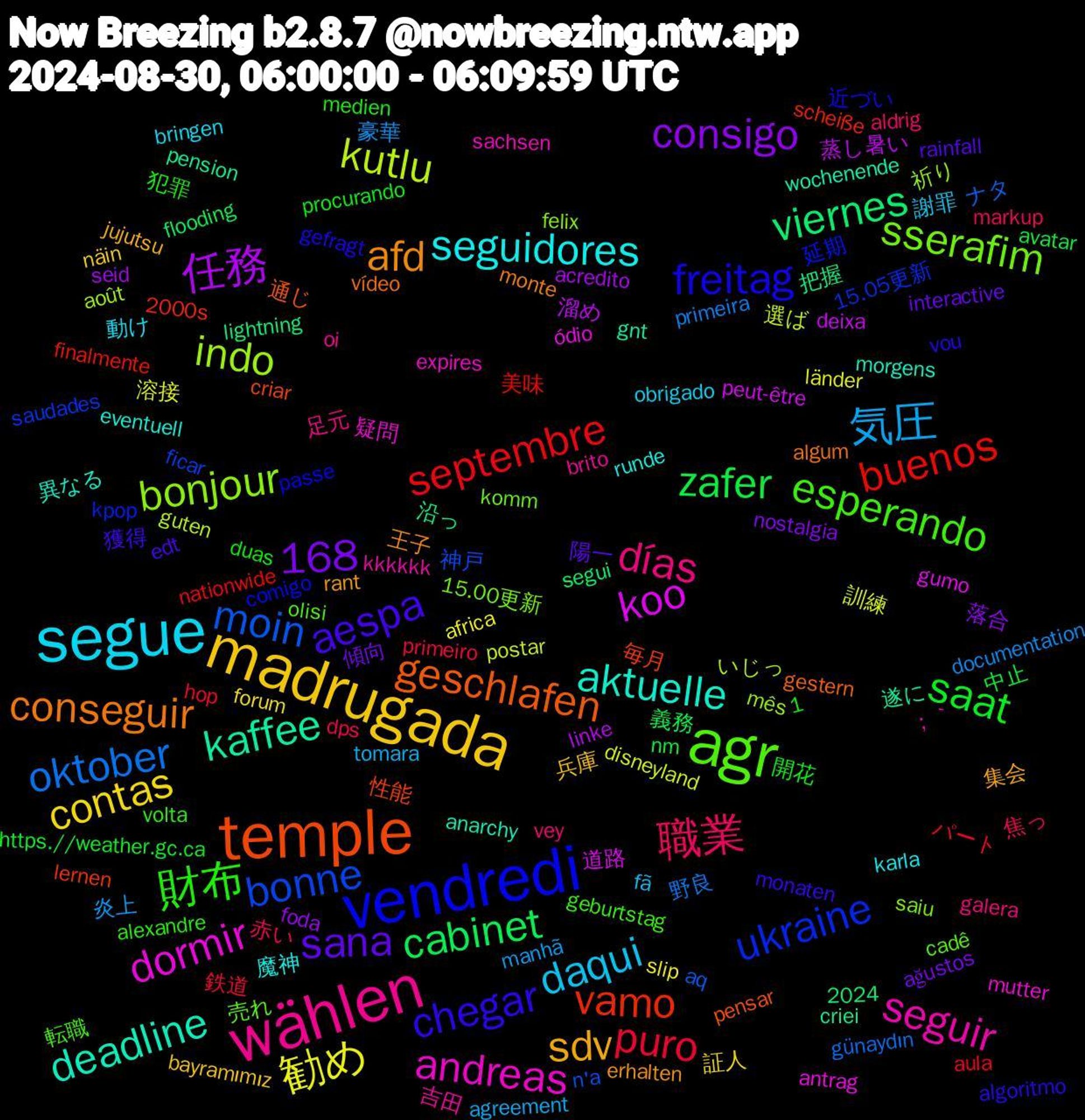 Word Cloud; its top words (sorted by weighted frequency, descending):  temple, vendredi, agr, wählen, segue, madrugada, zafer, septembre, moin, indo, dormir, deadline, conseguir, chegar, 1,168, 財布, 職業, 気圧, 勧め, 任務, viernes, vamo, ukraine, sserafim, seguir, seguidores, sdv, sana, saat, puro, oktober, kutlu, koo, kaffee, geschlafen, freitag, esperando, días, daqui, contas, consigo, cabinet, buenos, bonne, bonjour, andreas, aktuelle, afd, aespa, 赤い, 豪華, 訓練, 蒸し暑い, 把握, 性能, 延期, 売れ, 吉田, 動け, 兵庫, 傾向, 中止, パート, ナタ, いじっ, ódio, wochenende, vídeo, vou, volta, vey, tomara, slip, seid, segui, scheiße, saudades, saiu, sachsen, runde, rant, rainfall, procurando, primeiro, primeira, postar, peut-être, pension, pensar, passe, olisi, oi, obrigado, näin, nostalgia, nm, nationwide, n'a, mês, mutter, morgens, monte, monaten, medien, markup, manhã, länder, linke, lightning, lernen, kpop, komm, kkkkkk, karla, jujutsu, interactive, https.//weather.gc.ca, hop, günaydın, guten, gumo, gnt, gestern, gefragt, geburtstag, galera, fã, forum, foda, flooding, finalmente, ficar, felix, expires, eventuell, erhalten, edt, duas, dps, documentation, disneyland, deixa, criei, criar, comigo, cadê, brito, bringen, bayramımız, ağustos, avatar, aula, aq, août, antrag, anarchy, algum, algoritmo, alexandre, aldrig, agreement, africa, acredito, 2024
, 2000s, 15.05更新, 15.00更新, ；｀, 魔神, 集会, 陽一, 開花, 鉄道, 野良, 選ば, 道路, 遂に, 通じ, 近づい, 転職, 足元, 謝罪, 証人, 落合, 義務, 美味, 神戸, 祈り, 疑問, 異なる, 王子, 獲得, 犯罪, 焦っ, 炎上, 溶接, 溜め, 沿っ, 毎月, 椅子