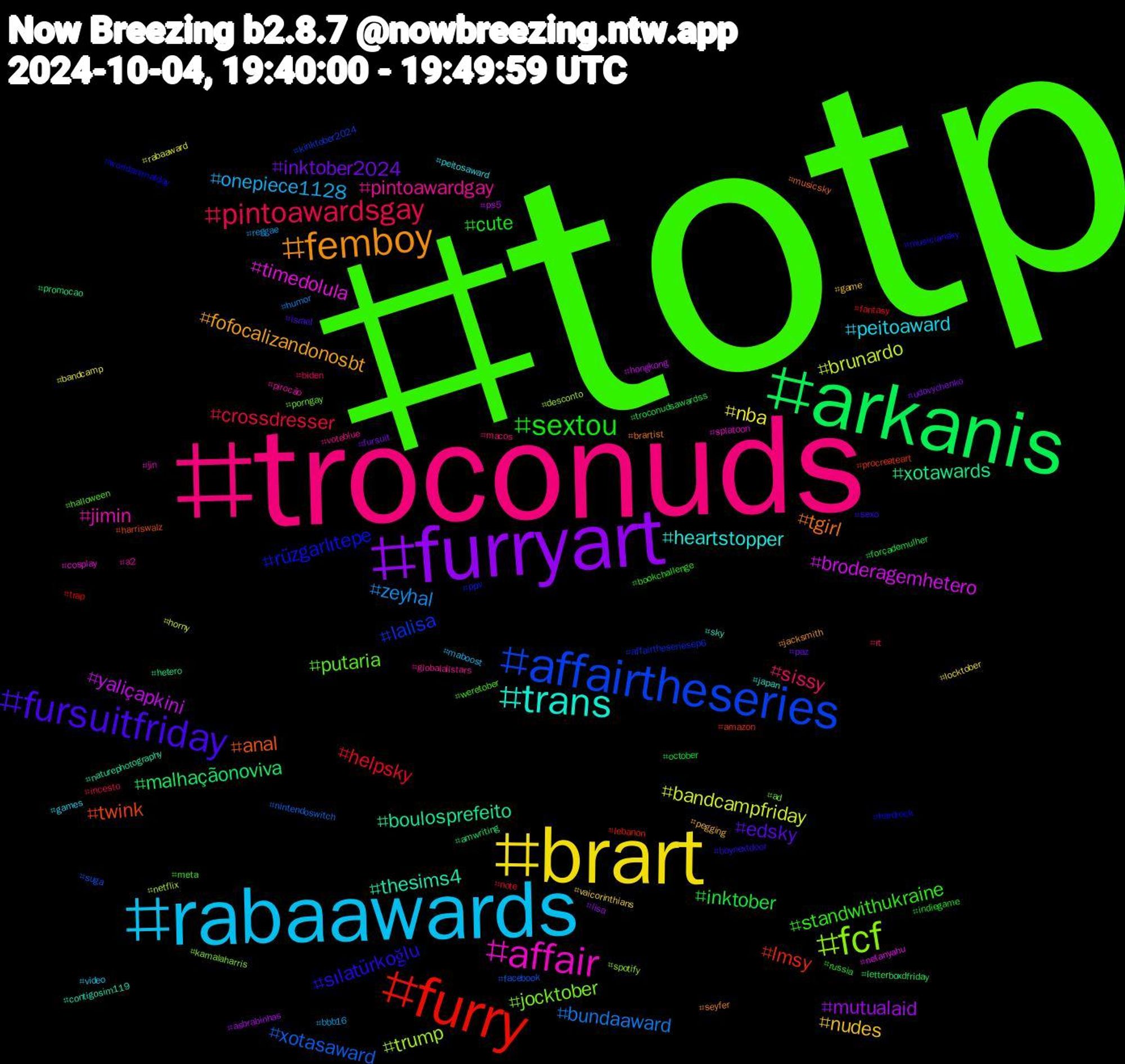 Hashtag Cloud; its hashtagged words/phrases (sorted by weighted frequency, descending):  totp, troconuds, rabaawards, brart, furryart, arkanis, furry, affairtheseries, fcf, affair, trans, femboy, fursuitfriday, sextou, pintoawardsgay, zeyhal, bandcampfriday, yaliçapkini, xotawards, twink, rüzgarlıtepe, putaria, pintoawardgay, peitoaward, nudes, inktober2024, inktober, helpsky, xotasaward, trump, timedolula, thesims4, tgirl, sılatürkoğlu, standwithukraine, sissy, onepiece1128, nba, mutualaid, malhaçãonoviva, lmsy, lalisa, jocktober, jimin, heartstopper, fofocalizandonosbt, edsky, cute, crossdresser, bundaaward, brunardo, broderagemhetero, boulosprefeito, anal, worldanimalday, weretober, voteblue, video, vaicorinthians, udovychenko, troconudsawardss, trap, suga, spotify, splatoon, sky, seyfer, sexo, russia, rt, reggae, rabaaward, ps5, promocao, procreateart, ppv, porngay, pirocão, peitosaward, pegging, paz, october, note, nintendoswitch, netflix, netanyahu, naturephotography, musicsky, musiciansky, meta, macos, maboost, locktober, lisa, letterboxdfriday, lebanon, kinktober2024, kamalaharris, jin, japan, jacksmith, israel, indiegame, incesto, humor, horny, hongkong, hetero, harriswalz, hardrock, halloween, globalallstars, games, game, fursuit, forçademulher, fantasy, facebook, desconto, cosplay, contigosim119, brartist, boynextdoor, bookchallenge, biden, bbb16, bandcamp, asbrabinhas, amwriting, amazon, affairtheseriesep6, ad, a2