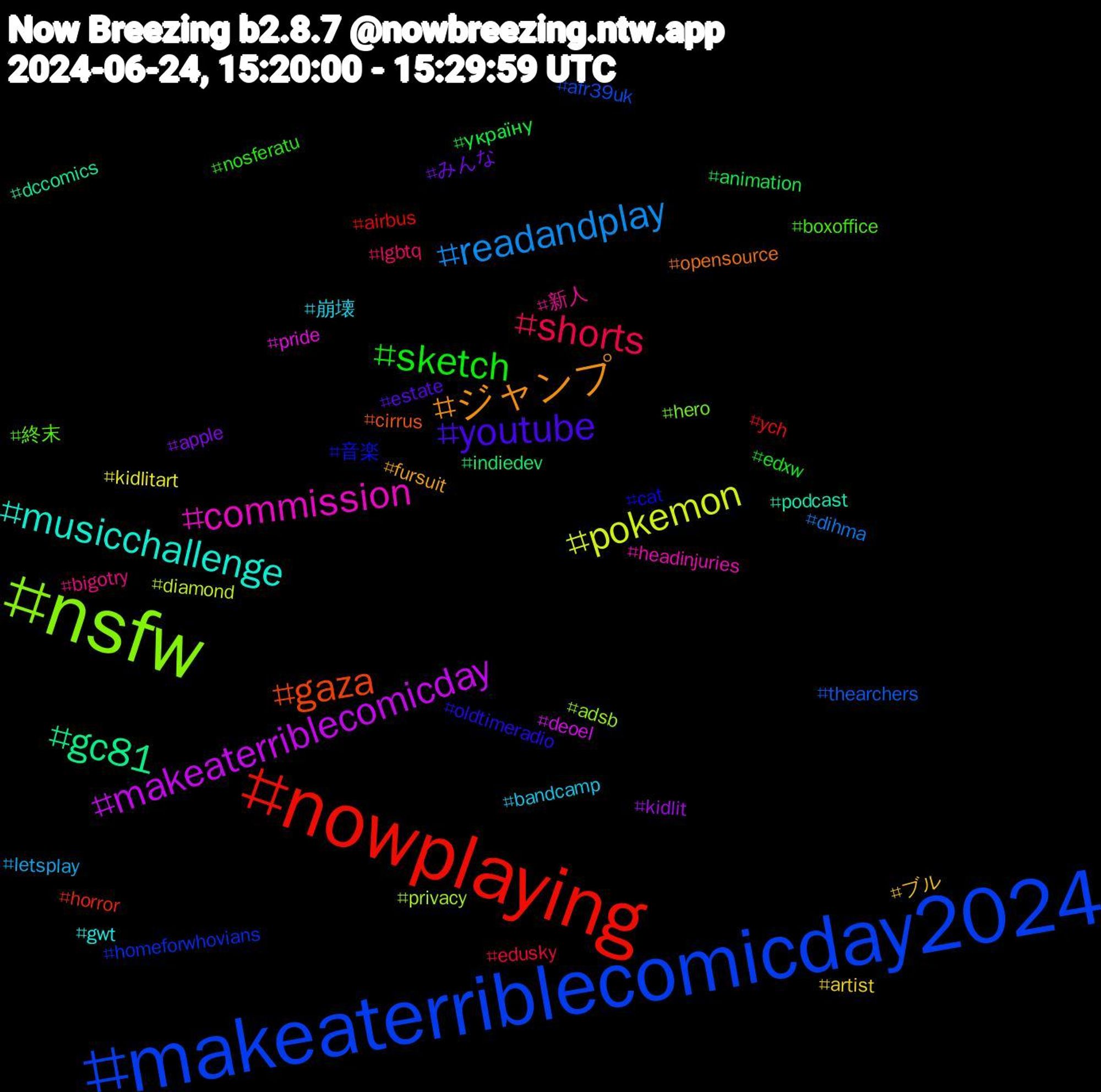 Hashtag Cloud; its hashtagged words/phrases (sorted by weighted frequency, descending):  nowplaying, makeaterriblecomicday2024, nsfw, commission, musicchallenge, ジャンプ, youtube, sketch, shorts, readandplay, pokemon, makeaterriblecomicday, gc81, gaza, 音楽, 終末, 新人, 崩壊, ブル, みんな, україну, ych, thearchers, privacy, pride, podcast, opensource, oldtimeradio, nosferatu, lgbtq, letsplay, kidlitart, kidlit, indiedev, horror, homeforwhovians, hero, headinjuries, gwt, fursuit, estate, edxw, edusky, dihma, diamond, deoel, dccomics, cirrus, cat, boxoffice, bigotry, bandcamp, artist, apple, animation, airbus, afr39uk, adsb