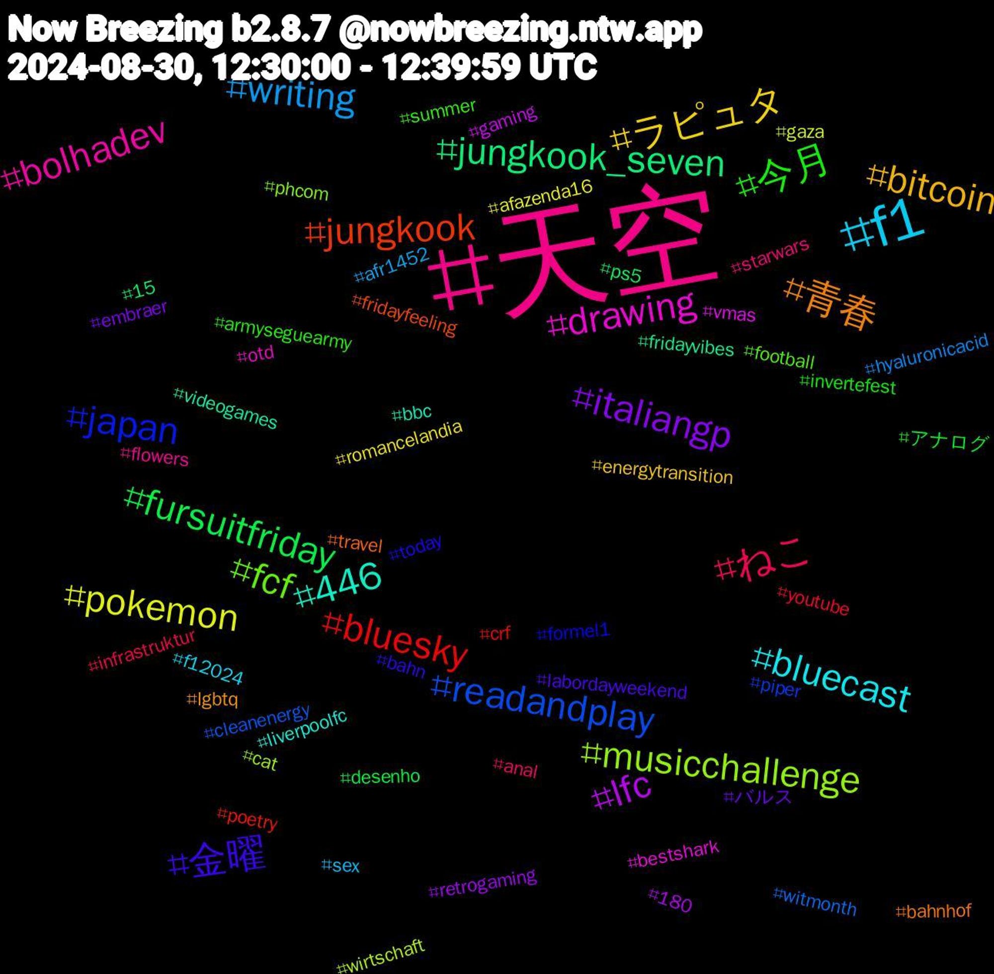 Hashtag Cloud; its hashtagged words/phrases (sorted by weighted frequency, descending):  天空, f1, ラピュタ, italiangp, fursuitfriday, bluesky, readandplay, musicchallenge, drawing, 446, 青春, 金曜, 今月, ねこ, writing, pokemon, lfc, jungkook_seven, jungkook, japan, fcf, bolhadev, bluecast, bitcoin, バルス, アナログ, youtube, witmonth, wirtschaft, vmas, videogames, travel, today, summer, starwars, sex, romancelandia, retrogaming, ps5, poetry, piper, phcom, otd, liverpoolfc, lgbtq, labordayweekend, invertefest, infrastruktur, hyaluronicacid, gaza, gaming, fridayvibes, fridayfeeling, formel1, football, flowers, f12024, energytransition, embraer, desenho, crf, cleanenergy, cat, bestshark, bbc, bahnhof, bahn, armyseguearmy, anal, afr1452, afazenda16, 180, 15