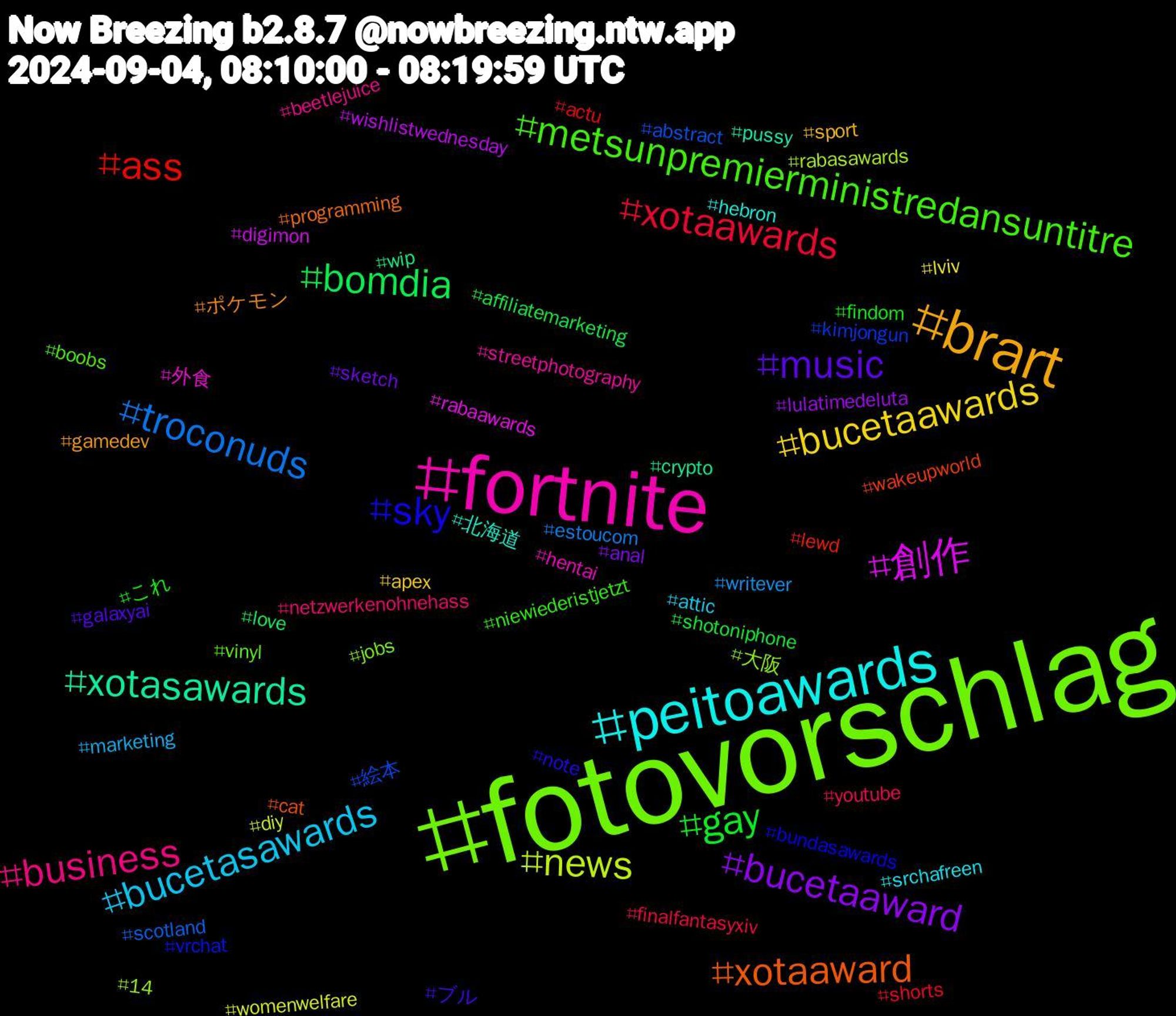 Hashtag Cloud; its hashtagged words/phrases (sorted by weighted frequency, descending):  fotovorschlag, fortnite, peitoawards, brart, music, gay, xotaawards, troconuds, news, 創作, xotasawards, xotaaward, sky, metsunpremierministredansuntitre, business, bucetasawards, bucetaawards, bucetaaward, bomdia, ass, 絵本, 大阪, 外食, 北海道, ポケモン, ブル, これ, youtube, writever, womenwelfare, wishlistwednesday, wip, wakeupworld, vrchat, vinyl, streetphotography, srchafreen, sport, sketch, shotoniphone, shorts, scotland, rabasawards, rabaawards, pussy, programming, note, niewiederistjetzt, netzwerkenohnehass, marketing, lviv, lulatimedeluta, love, lewd, kimjongun, jobs, hentai, hebron, gamedev, galaxyai, findom, finalfantasyxiv, estoucom, diy, digimon, crypto, cat, bundasawards, boobs, beetlejuice, attic, apex, anal, affiliatemarketing, actu, abstract, 14