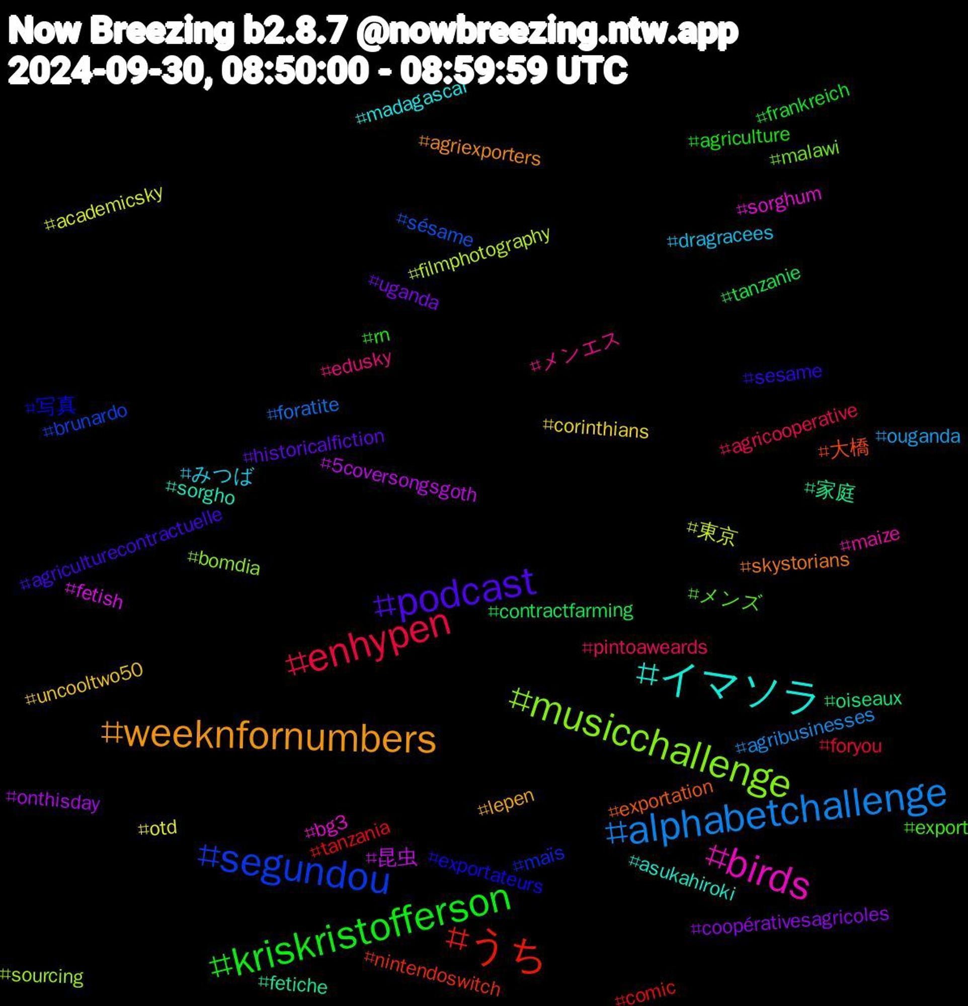 Hashtag Cloud; its hashtagged words/phrases (sorted by weighted frequency, descending):  うち, segundou, musicchallenge, birds, イマソラ, weeknfornumbers, podcast, kriskristofferson, enhypen, alphabetchallenge, 東京, 昆虫, 家庭, 大橋, 写真, メンズ, メンエス, みつば, uncooltwo50, uganda, tanzanie, tanzania, sésame, sourcing, sorghum, sorgho, skystorians, sesame, rn, pintoaweards, ouganda, otd, onthisday, oiseaux, nintendoswitch, maïs, malawi, maize, madagascar, lepen, historicalfiction, frankreich, foryou, foratite, filmphotography, fetish, fetiche, exportation, exportateurs, export, edusky, dragracees, corinthians, coopérativesagricoles, contractfarming, comic, brunardo, bomdia, bg3, asukahiroki, agriexporters, agriculturecontractuelle, agriculture, agricooperative, agribusinesses, academicsky, 5coversongsgoth