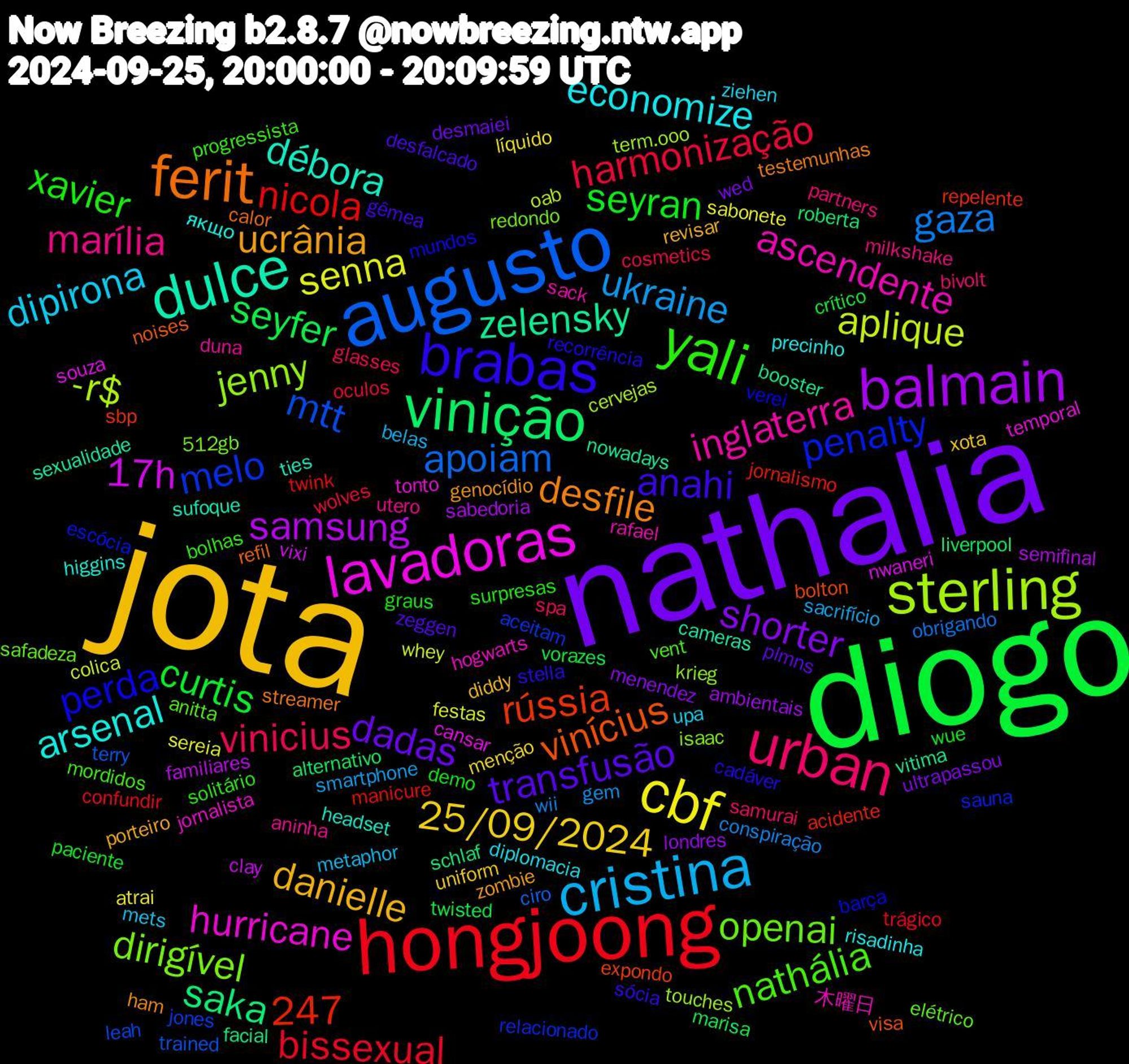 Word Cloud; its top words (sorted by weighted frequency, descending):  jota, nathalia, diogo, hongjoong, augusto, sterling, lavadoras, dulce, ferit, brabas, yali, urban, cristina, cbf, balmain, vinição, melo, dirigível, ascendente, arsenal, 247, ucrânia, transfusão, seyran, harmonização, gaza, aplique, 17h, zelensky, vinícius, perda, nathália, marília, dipirona, 25/09/2024, shorter, seyfer, nicola, mtt, jenny, hurricane, débora, desfile, anahi, xavier, vinicius, ukraine, senna, samsung, saka, rússia, penalty, openai, inglaterra, economize, danielle, dadas, curtis, bissexual, apoiam, -r$, souza, sexualidade, refil, recorrência, progressista, partners, metaphor, líquido, londres, liverpool, jornalismo, jones, isaac, hogwarts, higgins, genocídio, desfalcado, demo, cosmetics, conspiração, colica, clay, booster, bolton, barça, anitta, aninha, ziehen, xota, wed, vorazes, trágico, terry, term.ooo, temporal, sufoque, streamer, stella, solitário, samurai, sacrifício, sabonete, sabedoria, roberta, repelente, relacionado, redondo, rafael, precinho, porteiro, plmns, paciente, oculos, obrigando, oab, nwaneri, nowadays, noises, mundos, mordidos, milkshake, mets, menção, menendez, marisa, manicure, leah, krieg, jornalista, headset, ham, gêmea, graus, glasses, gem, festas, familiares, facial, expondo, escócia, elétrico, duna, diplomacia, diddy, desmaiei, crítico, confundir, ciro, cervejas, cansar, cameras, calor, cadáver, bolhas, bivolt, belas, atrai, ambientais, alternativo, acidente, aceitam, 512gb, 木曜日, якщо, zombie, zeggen, wue, wolves, wii, whey, vixi, vitima, visa, verei, vent, utero, upa, uniform, ultrapassou, twisted, twink, trained, touches, tonto, ties, testemunhas, sócia, surpresas, spa, smartphone, sereia, semifinal, schlaf, sbp, sauna, safadeza, sack, risadinha, revisar