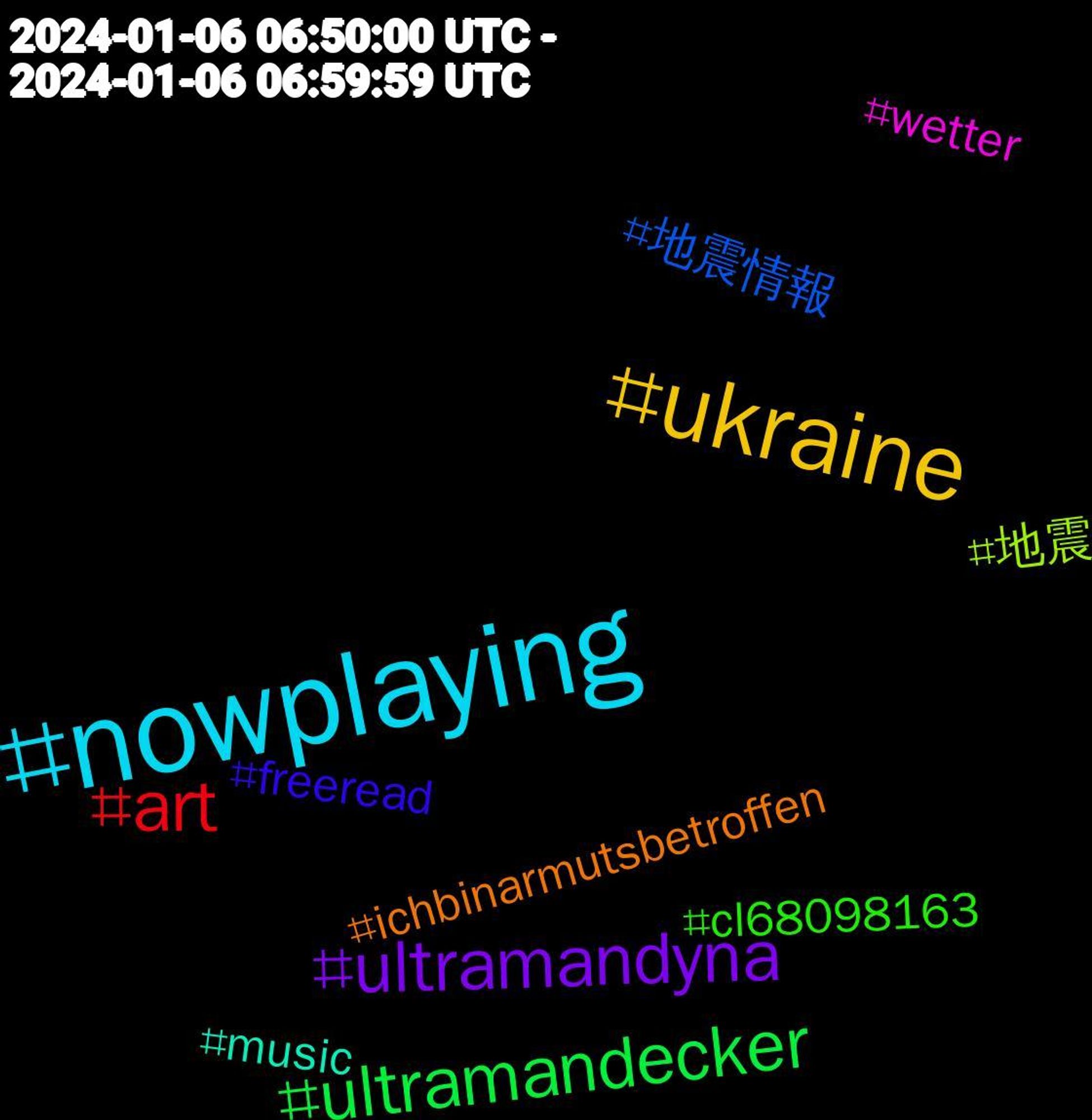 Hashtag Cloud; its hashtags (sorted by weighted frequency, descending):  #nowplaying, #ukraine, #ultramandyna, #ultramandecker, #art, #地震情報, #地震, #wetter, #music, #ichbinarmutsbetroffen, #freeread, #cl68098163