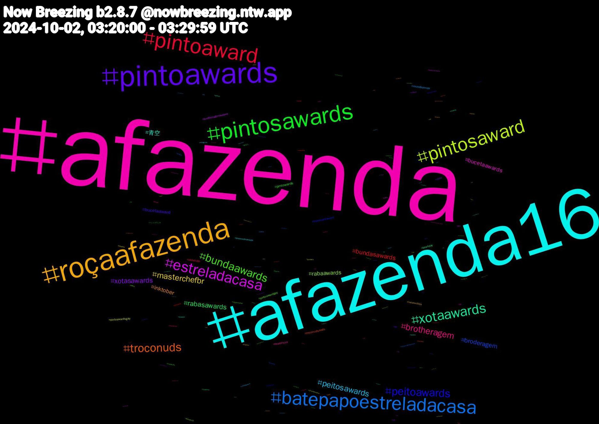 Hashtag Cloud; its hashtagged words/phrases (sorted by weighted frequency, descending):  afazenda, afazenda16, roçaafazenda, pintoawards, pintosawards, pintoaward, batepapoestreladacasa, pintosaward, estreladacasa, xotaawards, troconuds, peitoawards, bundaawards, brotheragem, peitosawards, masterchefbr, xotasawards, rabasawards, bundasawards, broderagem, rabaawards, bucetaawards, 青空, inktober, bucetaaward, pintowards, vpdebate, rocaafazenda, pintoawardsgay, brotheragemhetero, brartday, troconudsawds, troconudsaward, pintoawardgay, ficalarissa, troconudsawards, inktober2024, 1004, あなた, vance, troconudsawardss, shindanmaker, perv, drawing, walz, voltaporcima, troconude, teamlucca, rabasaward, playplus, nsfwart, novinhos, maunna, gaming, daddy, cat, books, artist, 自炊, ベントブランチ, ねこ, pussy, punheta, pintosaswards, peitos, ostsee, novinhas, nogainnolove, jhope, indiegame, incesto, hot, horror, halloween, gayboy, fazenda16, edsky, bluecast, bdsm, +18, 渋谷, 弁当, 夜警, 写真, 京都, ラーメン, メンテ, メンズ, ポートレート, ダイエット, カメラ, イマソラ, みんな, witchtober2024, witchtober, voltax, videogames, vendopack, uncooltwo50, tummytuesday, tokyo, timetravel, tedio, taranker, stablediffusion, spookymonth, sky, shopify, roblox, reverse4you, retro, pso, ppkawards, porno, pokemongo, paranormal, p1harmony, october, nsfwt#rt, nakedboy, mythology, mlb, milf, megaofertaamazonprime, masterchef, maga, kinktober2024, kindle, jisung, japantravel, japan, iphone, hetero, goretober2024, gaymen, gaylockerroom, gayhorny, gaygym, gaybro, fzero, futanari, futa, furryartist, foralarissa, forajuninho, forajulia, fiction, ficafernando, feline, fantasy, exibicionismo, ed, ebooks, drawtober, draw, douglasduarte, diadevasco, day1, cute, cuck, cp, cinemaemcasa, carolinaeve, bundasawardls, bucetawards, brazilianartists, blackcat, backpack, atlantis, artchallenge, aiartcommunity, adoptable, 953, 10