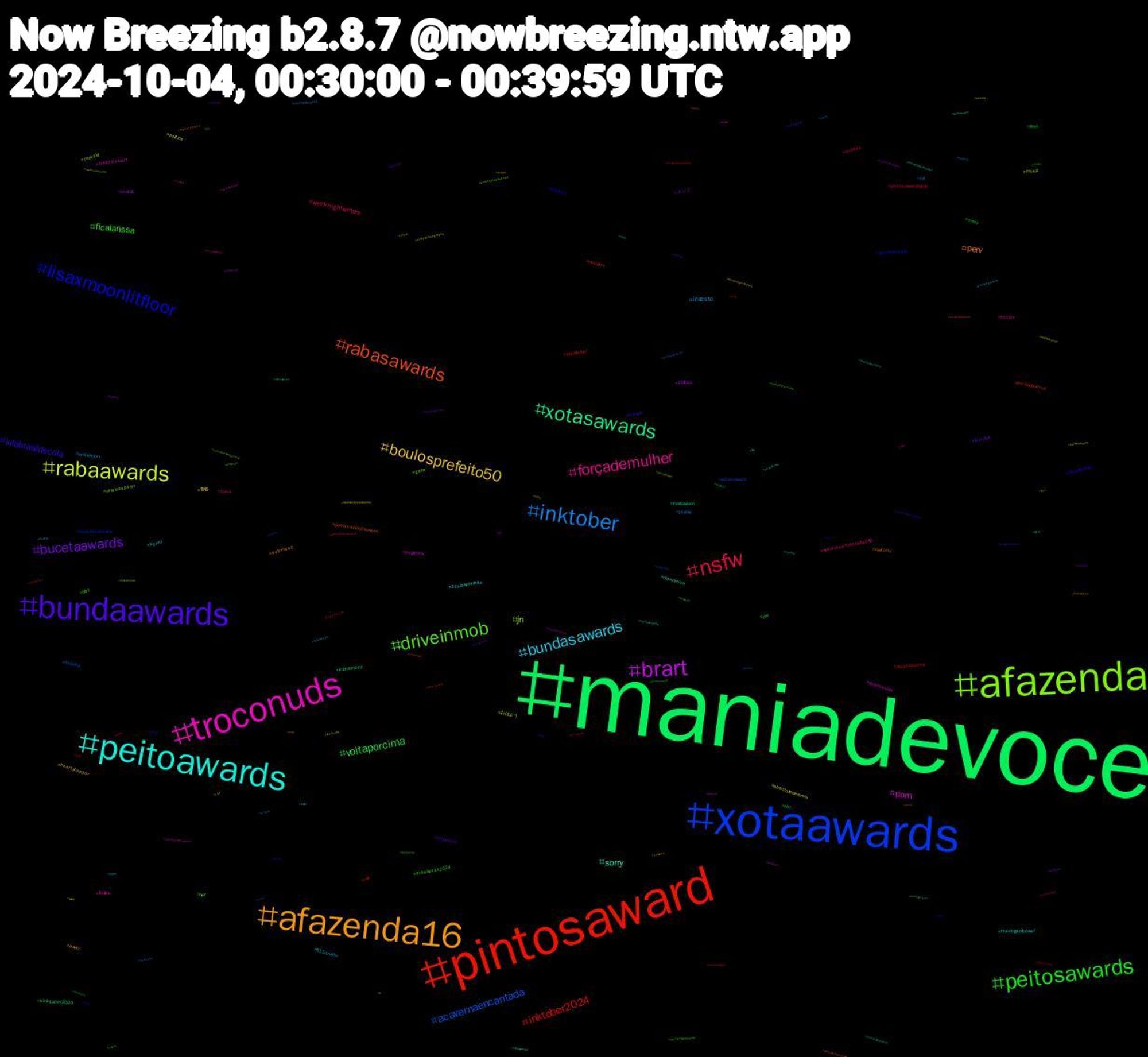 Hashtag Cloud; its hashtagged words/phrases (sorted by weighted frequency, descending):  maniadevocê, maniadevoce, pintosaward, xotaawards, afazenda, troconuds, peitoawards, afazenda16, bundaawards, peitosawards, nsfw, inktober, rabaawards, brart, xotasawards, rabasawards, lisaxmoonlitfloor, driveinmob, forçademulher, bundasawards, boulosprefeito50, bucetaawards, voltaporcima, inktober2024, acavernaencantada, jn, porn, sorry, perv, lulabrasildecola, ficalarissa, weeknightwriters, incesto, おはよう, sketch, kinktober2024, jornalnacional, hudutsuzsevda, gaza, fluxcru, boulosprefeito, bnwo, troconud, tbt, pintosawardsgay, nfl, music, jungkook, halloween, bostonshortnsweet, blacked, bbc, acavernaencantada049, 911onabc, 青春, メンズ, zoo, zerobaseone, xotasaward, voleinosportv, traditionalart, theringsofpower, submisso, steam, sissy, quintou, pussy, politics, politica, p1harmony, mucilon, jimtobernopjb, hot, horror, horny, heartstopper, furrylive, feet, drawtober, debate, cuckold, commission, cidmoreira, cartoon, caricatober, brasileirão2024, bara, animation, absolutecinemin, 트와이스, 新人, 名古屋, アプリ, ねこ, zeyhal, zb1, xfiles, writing, western, weekwithoutdriving, waifu, vsky, vote13, voltatwitter, viktor, vikjayce, valetudo, usa, unidosporlula, twice, touhouproject, touhou, tormentober2024, timetravel, timedolula, thursthreads, thesendonline, thesendbrasil, themummysrevenge, taehyung, taboo, swirlingorange11, streetphotography, straykids, spotify, spiceupourlove, space, sonicthehedgehog, sims4, sexo, sale, romance, riodejaneiro, ringsofpower, pintosaswards, peb24, pc, paranormal, ordemparanormal, ocart, nzpol, nijijourney, nflnaespn, movimentosempalha, monster, mlbnaespn, midjourney, meme, melhordanoite, masterchefbr, martavice50, luto, lendanãomorre, kinky, kinktober, kindle, kamalaharris, jujutsukaisen, jornaldacultura, jocktober, jiung, jin, jimin, jayvik, israel, indiegame, ia, goinglive, globo, genocide, futa, fullmetalalchemist, foralarissa, fnaf, fivenightsatfreddys, firstdraftfall, findom, ficafernando, fetiche, femdom, faleitoleve, estado, eliminacaoafazenda, eleiçõesmunicipais, eleicoes2024, eleicoes, dominatrix, dominadora, dog, desenho, desabafei, debaterj, coys, corno, cats, caraecoroanoviva, bundaawars, buceta, broderagemhetero, brartday