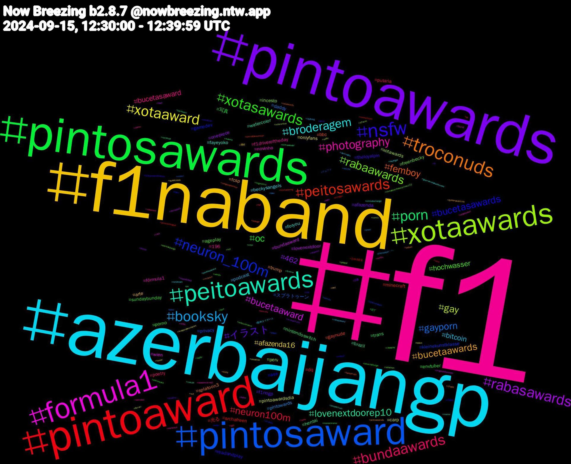 Hashtag Cloud; its hashtagged words/phrases (sorted by weighted frequency, descending):  f1, azerbaijangp, f1naband, pintoawards, pintosawards, pintoaward, pintosaward, xotaawards, formula1, peitoawards, troconuds, nsfw, xotasawards, bundaawards, booksky, xotaaward, rabasawards, porn, peitosawards, neuron_100m, rabaawards, photography, broderagem, bucetaawards, イラスト, oc, neuron100m, gayporn, gay, bucetaaward, lovenextdoorep10, femboy, bucetasawards, hochwasser, bucetasaward, bitcoin, afazenda16, 462, trans, srchafreen, privacy, perv, novinho, fayeyoko, trump, theloyalpin, sundaybunday, putaria, pintowards, pintoawardsdia, lovenextdoor, hentai, gaynude, gamedev, freenbecky, f1driveroftheday, beckysangels, arte, afazenda, 写真, 光る, スプラトゥーン, xotawards, wien, watercolor, splatoon3, readandplay, porno, poetry, podcast, onlyfans, onepiece, nintendoswitch, minecraft, kleinekunstklasse, incesto, fórmula1, foryou, fcsp, f1nogp, envtuber, dq, daddy, carp, bundaaward, brazil, bbc, ass, ageplay, 196, 阪神タイガース, 透明, 読書, 読了, 日本共産党, アルファ, ฟรีนเบค, ปิ่นภักดิ์, zxspectrum, yabani, worldcup, wordle, twink, theloyalpin𓇢𓆸, tesao, superdefekt, sukuna, suicideprevention, strands, splatoon, spacemarine2, skytogel, sissy, shakira, seyfer, sexy, sexo, sdfkt, sainz, rule34, rolaawards, redbull, rapeplay, rabaward, rabasaward, quadrinhos, pussy, ps, premierleague, polen, poland, playstation, pintosasward, pintoawarsds, perez, peitoaward, pc, pau, osoutros, originalcharacter, novinhas, nofapseptember, nofap, niveapearlbeautyclass102, netflix, nctdream, nct, mulhertrans, monochrome, minggu, miami, mfoconline, mfoc, meme, mclaren, lulajuntosnobluesky, linguistics, lgbt, layzhang, krazysuperconcert, kpop, klimawandel, kimtaehyung, jujutsukaisen, hot, hardcock, guerreirosdesetembro, goldenpudelclub, fy, food, fnaf, fetiche, ferrari, felix, fcusvw, fayeperaya, f1bsky, exibicionismo, donau, domingou, dnd, desenho, coys, connections, comics, comic, cock, climatechange, chudai, cat, bookchallenge, bomdia, bnwo, bdsm, bbcradio3, bareback, bakugp, baku, azerbaidjangp, astrobot