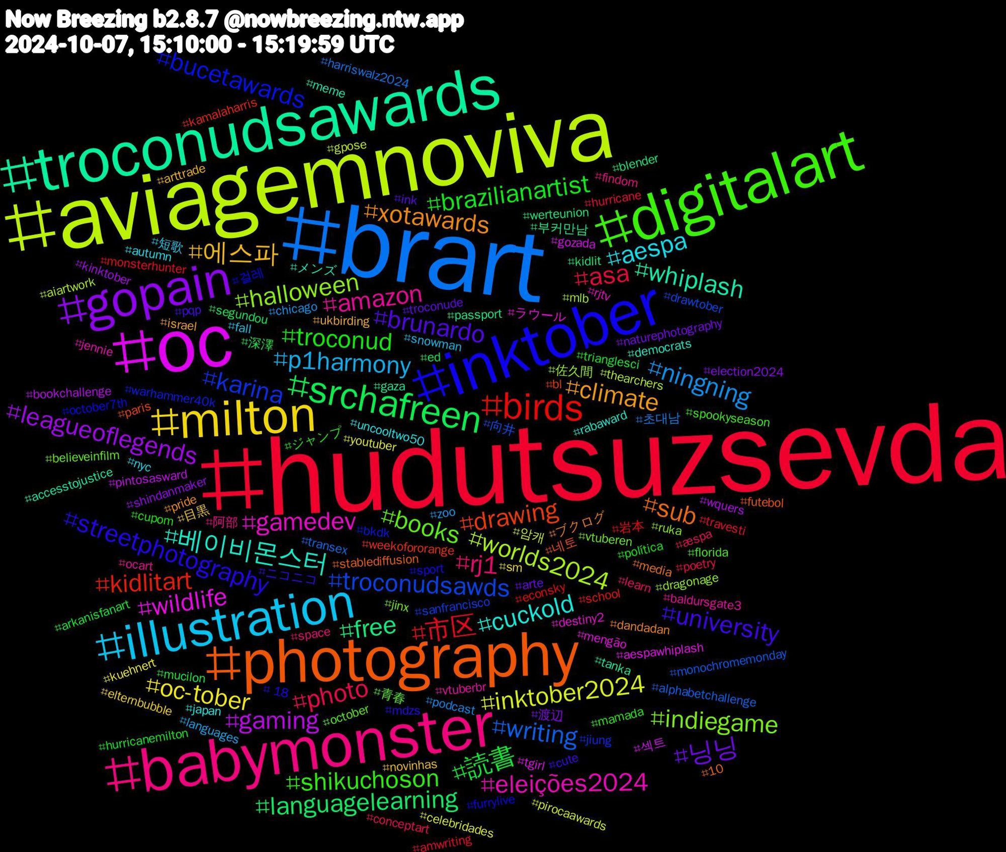 Hashtag Cloud; its hashtagged words/phrases (sorted by weighted frequency, descending):  hudutsuzsevda, brart, aviagemnoviva, oc, troconudsawards, photography, inktober, digitalart, babymonster, illustration, milton, gopain, srchafreen, birds, troconudsawds, halloween, gamedev, 베이비몬스터, xotawards, university, troconud, photo, ningning, inktober2024, gaming, free, drawing, bucetawards, books, amazon, aespa, 에스파, 닝닝, 読書, 市区, writing, worlds2024, wildlife, whiplash, sub, streetphotography, shikuchoson, rj1, p1harmony, oc-tober, leagueoflegends, languagelearning, kidlitart, karina, indiegame, eleições2024, cuckold, climate, brunardo, brazilianartist, asa, 초대남, 암캐, 섹트, 부커만남, 네토, 걸레, 青春, 阿部, 短歌, 目黒, 渡辺, 深澤, 岩本, 向井, 佐久間, ラウール, メンズ, ブクログ, ニコニコ, ジャンプ, æspa, zoo, youtuber, wquers, werteunion, weekofororange, warhammer40k, vtuberen, vtuberbr, uncooltwo50, ukbirding, troconude, trianglesci, travesti, transex, thearchers, tgirl, tanka, stablediffusion, sport, spookyseason, space, snowman, sm, shindanmaker, segundou, school, sanfrancisco, ruka, rjtv, rabaward, pride, pqp, política, poetry, podcast, pirocaawards, pintosasward, passport, paris, october7th, october, ocart, nyc, novinhas, naturephotography, mucilon, monsterhunter, monochromemonday, mlb, mengão, meme, media, mdzs, mamada, learn, languages, kuehnert, kinktober, kidlit, kamalaharris, jiung, jinx, jennie, japan, israel, ink, hurricanemilton, hurricane, harriswalz2024, gpose, gozada, gaza, futebol, furrylive, florida, findom, fall, elternbubble, election2024, ed, econsky, drawtober, dragonage, destiny2, democrats, dandadan, cute, cupom, conceptart, chicago, celebridades, bookchallenge, blender, bl, bkdk, believeinfilm, baldursgate3, autumn, arttrade, arte, arkanisfanart, amwriting, alphabetchallenge, aiartwork, aespawhiplash, accesstojustice, 10, +18