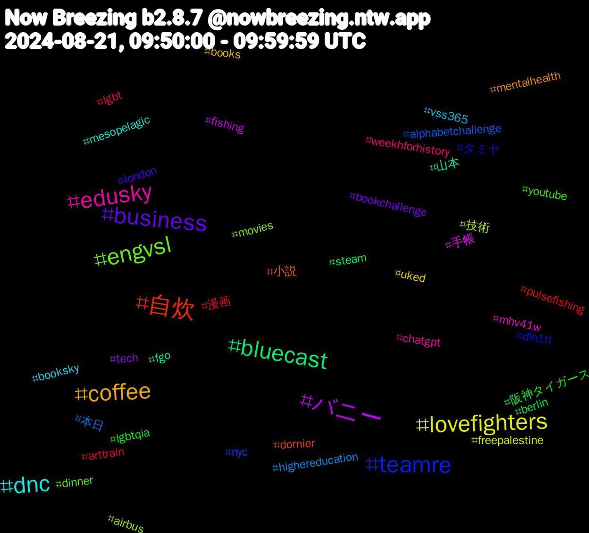 Hashtag Cloud; its hashtagged words/phrases (sorted by weighted frequency, descending):  lovefighters, バニー, bluecast, 自炊, teamre, engvsl, edusky, dnc, coffee, business, 阪神タイガース, 漫画, 本日, 技術, 手帳, 山本, 小説, タミヤ, youtube, weekhforhistory, vss365, uked, tech, steam, pulsefishing, nyc, movies, mhv41w, mesopelagic, mentalhealth, london, lgbtqia, lgbt, highereducation, freepalestine, fishing, fgo, dornier, dlh1tt, dinner, chatgpt, booksky, books, bookchallenge, berlin, arttrain, alphabetchallenge, airbus