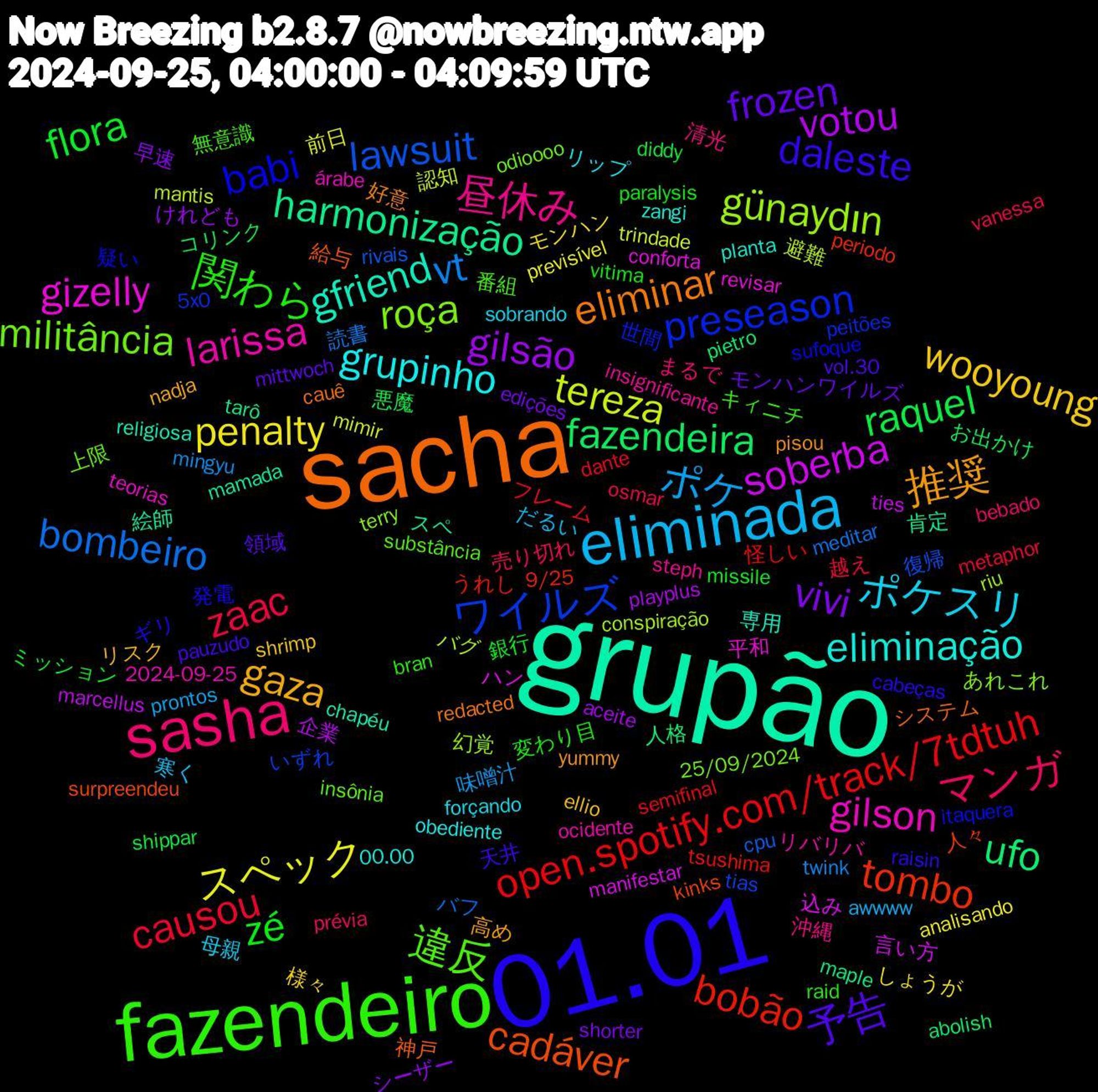 Word Cloud; its top words (sorted by weighted frequency, descending):  grupão, sacha, 01.01, fazendeiro, sasha, eliminada, penalty, gilsão, fazendeira, bobão, ワイルズ, roça, gilson, eliminação, 推奨, 予告, zé, zaac, vt, tereza, soberba, harmonização, cadáver, babi, 違反, 昼休み, ポケスリ, wooyoung, vivi, raquel, open.spotify.com/track/7tdtuh, lawsuit, günaydın, gizelly, gfriend, eliminar, daleste, 関わら, マンガ, ポケ, スペック, votou, ufo, tombo, preseason, militância, larissa, grupinho, gaza, frozen, flora, causou, bombeiro, 避難, 込み, 絵師, 神戸, 発電, 無意識, 清光, 寒く, モンハン, シーザー, コリンク, tsushima, tias, terry, teorias, planta, pisou, pauzudo, paralysis, osmar, mingyu, mimir, marcellus, maple, kinks, itaquera, insônia, insignificante, forçando, ellio, edições, diddy, dante, cpu, conspiração, conforta, chapéu, cauê, cabeças, bran, bebado, awwww, analisando, aceite, abolish, 9/25, 5x0, 25/09/2024, 2024-09-25, 00.00, 高め, 領域, 銀行, 越え, 読書, 認知, 言い方, 肯定, 給与, 疑い, 番組, 沖縄, 母親, 様々, 早速, 悪魔, 怪しい, 復帰, 幻覚, 平和, 専用, 好意, 天井, 変わり目, 売り切れ, 味噌汁, 前日, 企業, 人格, 人々, 世間, 上限, リバリバ, リップ, リスク, モンハンワイルズ, ミッション, フレーム, バフ, バグ, ハン, スペ, システム, ギリ, キィニチ, まるで, だるい, しょうが, けれども, お出かけ, うれし, いずれ, あれこれ, árabe, zangi, yummy, vol.30, vitima, vanessa, twink, trindade, ties, tarô, surpreendeu, sufoque, substância, steph, sobrando, shrimp, shorter, shippar, semifinal, rivais, riu, revisar, religiosa, redacted, raisin, raid, prévia, prontos, previsível, playplus, pietro, periodo, peitões, odioooo, ocidente, obediente, nadja, mittwoch, missile, metaphor, meditar, mantis, manifestar, mamada