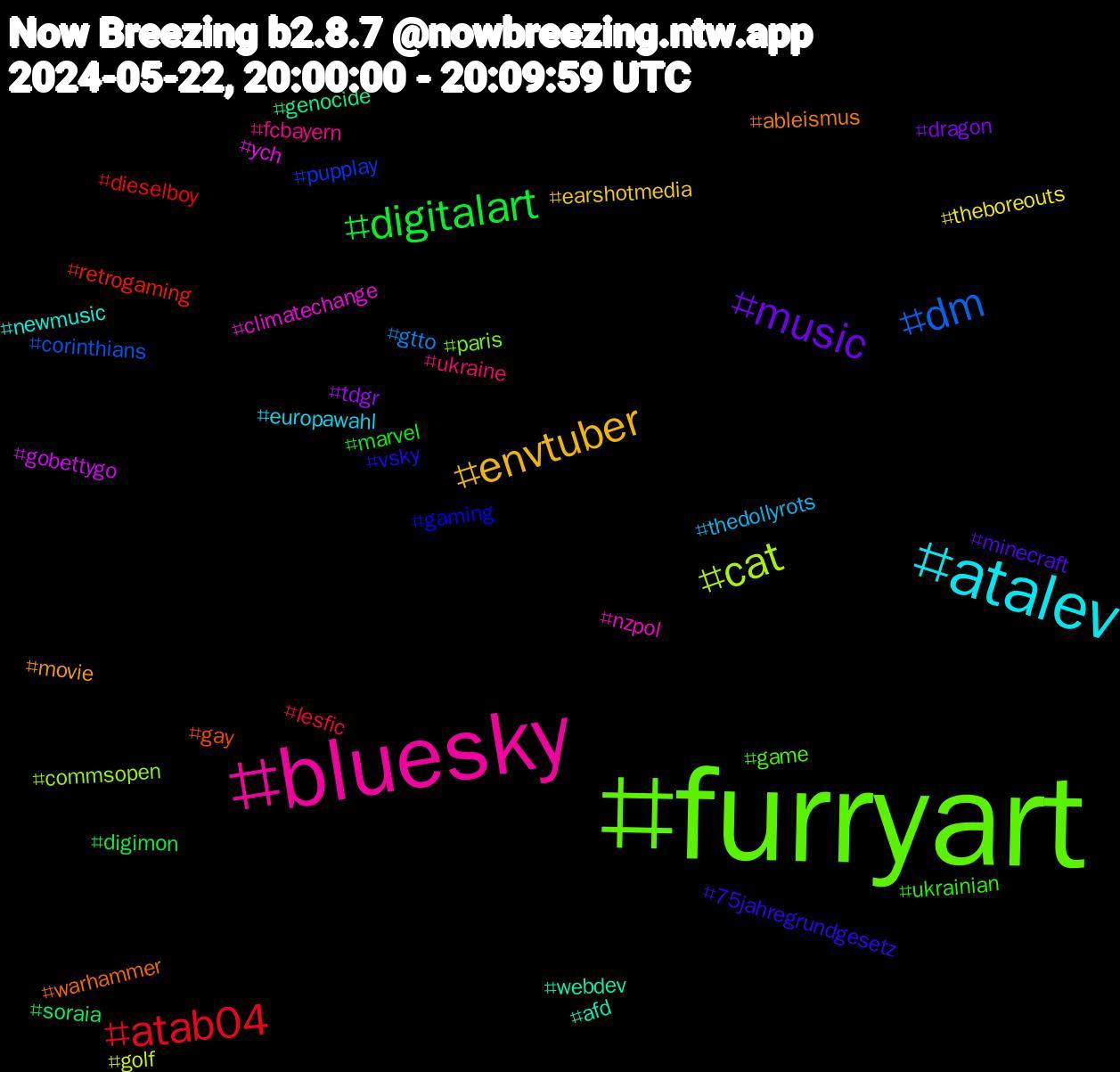 Hashtag Cloud; its hashtagged words/phrases (sorted by weighted frequency, descending):  furryart, bluesky, atalev, envtuber, music, digitalart, atab04, dm, cat, ych, webdev, warhammer, vsky, ukrainian, ukraine, thedollyrots, theboreouts, tdgr, soraia, retrogaming, pupplay, paris, nzpol, newmusic, movie, minecraft, marvel, lesfic, gtto, golf, gobettygo, genocide, gay, gaming, game, fcbayern, europawahl, earshotmedia, dragon, digimon, dieselboy, corinthians, commsopen, climatechange, afd, ableismus, 75jahregrundgesetz